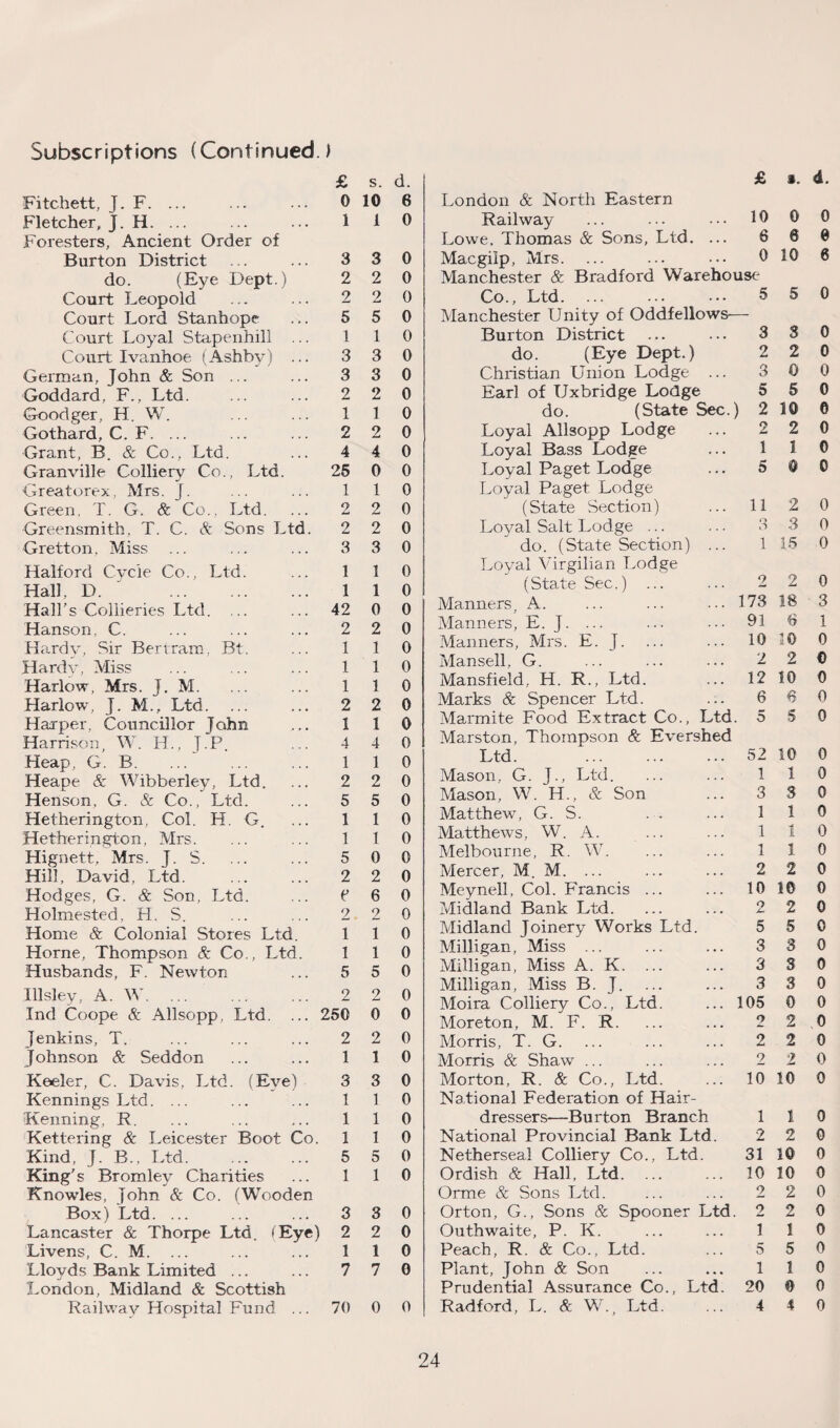 Fitchett, J. F. ... Fletcher, J. H. ... Foresters, Ancient Order of Burton District do. (Eye Dept.) Court Leopold Court Lord Stanhope Court Loyal Stapenhill CourtIvanhoe (Ashby) German, John & Son ... Goddard, F., Ltd. Goodger, H. W. Gothard, C. F. ... Grant, B. & Co., Ltd. Granville Colliery Co., Ltd. Greatorex, Mrs. J. Green, T. G. & Co., Ltd. Greensmith, T. C. & Sons Ltd Gretton, Miss Halford Cycle Co., Ltd Hall. D. Hall's Collieries Ltd. . Hanson, C. Hardy, Sir Bertram, B Hardy, Miss Harlow, Mrs. j. M. Harlow, j. M., Ltd. Harper, Councillor John Harrison, MS H., J.P. Heap, G. B. Heape & Wibberley, Ltd. Henson, G. & Co., Ltd. Hetherington, Col. H. G. Hetherington, Mrs. Hignett, Mrs. J. S. Hill, David, Ltd. Hodges, G. & Son, Ltd. Holmested, H. S. Home & Colonial Stores Ltd. Horne, Thompson & Co., Ltd. Husbands, F. Newton Illsley, A. W. Ind Coope & Allsopp, Ltd. .. Jenkins, T. Johnson & Seddon Keeler, C. Davis, Ltd. (Eve) Kennings Ltd. ... Kenning, R. Kettering & Leicester Boot Co. Kind, J. B., Ltd. King's Bromley Charities Knowles, John & Co. (Wooden Box) Ltd. ... Lancaster & Thorpe Ltd. fEye) Livens, C. M. ... Lloyds Bank Limited ... London, Midland & Scottish Railway Hospital Fund ... £ 0 1 3 2 2 5 1 3 3 2 1 2 4 25 1 2 2 3 1 1 42 2 1 1 1 2 1 4 1 2 5 1 1 5 2 e 2. 1 1 5 2 250 2 1 3 1 1 1 5 1 3 2 1 7 s. d. 10 6 1 0 3 2 2 5 1 3 3 2 1 2 4 1 2 2 3 1 1 1 1 1 2 4 1 2 5 1 1 6 2 1 1 5 2 1 3 1 1 1 5 1 3 2 1 7 0 0 0 0 0 0 0 0 0 0 0 0 0 0 0 0 0 0 0 0 0 2 0 0 0 0 0 1 0 0 0 0 0 0 0 0 0 2 0 0 0 0 0 0 2 0 0 0 0 0 0 0 0 0 0 0 0 0 0 0 70 0 0 £ *. 4. London & North Eastern Railway ... ... ••• 10 0 0 Lowe. Thomas & Sons, Ltd. ... 6 6 0 Macgilp, Mrs. ... ... ... 0 10 8 Manchester & Bradford Warehouse Co., Ltd. 55 0 Manchester Unity of Oddfellows— Burton District ... • • • 3 3 0 do. (Eye Dept.) 2 2 0 Christian Union Lodge ... 3 0 0 Earl of Uxbridge Lodge 5 5 0 do. (State Sec.) 2 10 0 Loyal Allsopp Lodge 2 2 0 Loyal Bass Lodge 1 1 0 Loyal Paget Lodge 5 0 0 Loyal Paget Lodge (State Section) 11 2 0 Loyal Salt Lodge ... o o 3 0 do. (State Section) ... 1 15 0 Loyal Virgilian Lodge (State Sec.) 2 2 0 Manners, A. 173 18 3 Manners, E. J. ... 91 8 1 Manners, Mrs. E. J. 10 10 0 Mansell, G. 2 2 0 Mansfield, H. R., Ltd. 12 10 0 Marks & Spencer Ltd. 6 6 0 Marmite Food Extract Co., Ltd 5 5 0 Marston, Thompson & Evershed Ltd. . 52 10 0 Mason, G. J., Ltd. 1 1 0 Mason, W. H., & Son 3 3 0 Matthew, G. S. 1 1 0 Matthews, W. A. ... 1 1 0 Melbourne, R. W. 1 1 0 Mercer, M. M. ... 2 2 0 Meynell, Col. Francis ... 10 16 0 Midland Bank Ltd. 2 2 0 Midland Joinery Works Ltd. 5 5 0 Milligan, Miss ... 3 3 0 Milligan, Miss A. K. ... 3 S 0 Milligan, Miss B. J. 3 3 0 Moira Colliery Co., Ltd. 105 0 0 Moreton, M. F. R. o 2 0 Morris, T. G. 2 2 0 Morris & Shaw ... 2 2 0 Morton, R. & Co., Ltd. 10 10 0 National Federation of Hair- dressers—Burton Branch 1 1 0 National Provincial Bank Ltd. 2 2 0 Netherseal Colliery Co., Ltd. 31 10 0 Ordish & Hall, Ltd. ... 10 10 0 Orme & Sons Ltd. 2 2 0 Orton, G., Sons & Spooner Ltd 2 2 0 Outhwaite, P. K. 1 1 0 Peach, R. & Co., Ltd. 5 5 0 Plant, John & Son 1 1 0 Prudential Assurance Co., Ltd. 20 0 0 Radford, L. & W., Ltd. 4 4 0