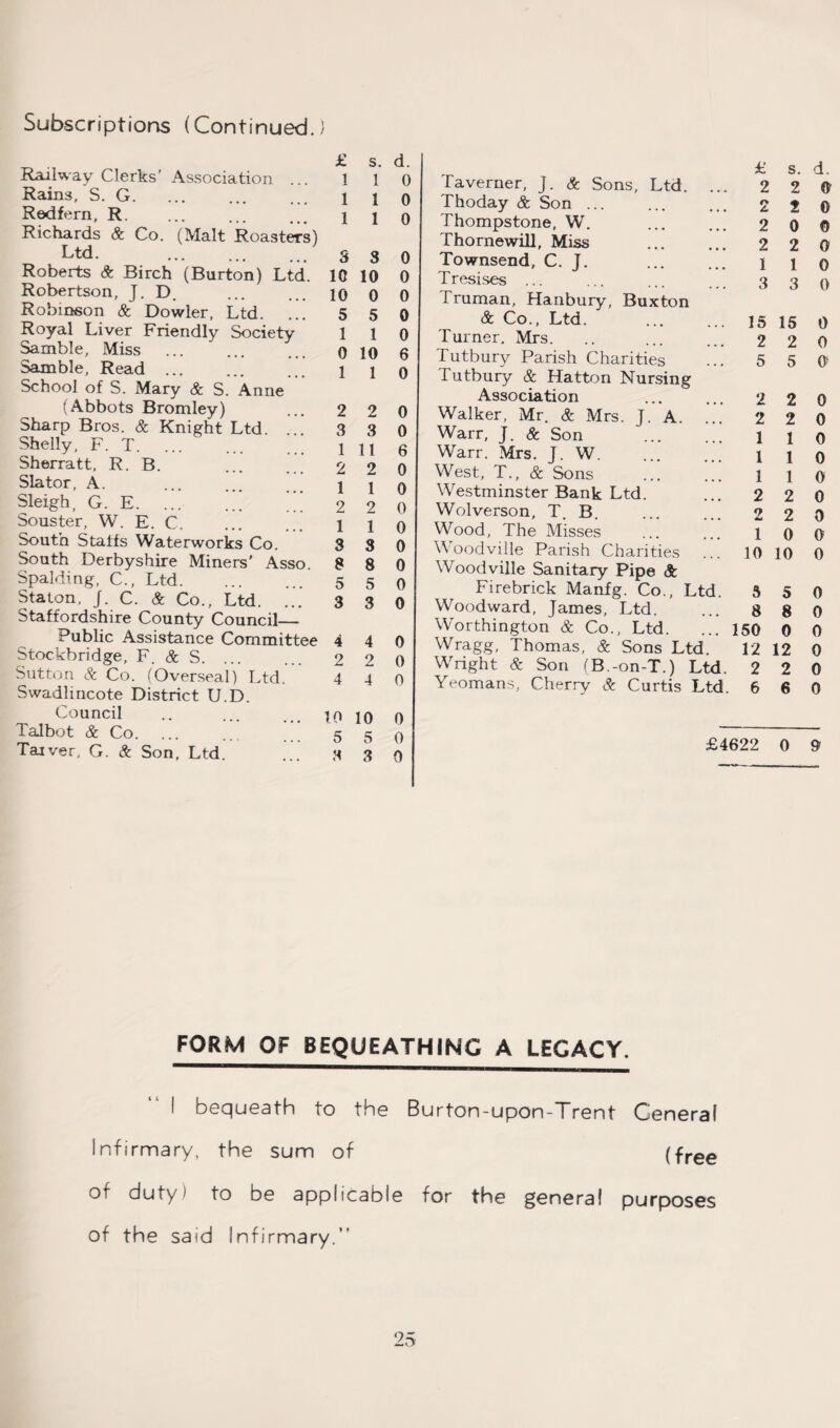 Railway Clerks' Association ... Rains, S. G. Redfern, R. Richards Sc Co. (Malt Roasters) Ltd. . Roberts Sc Birch (Burton) Ltd. Robertson, J. D. Robinson Sc Dowler, Ltd. ... Royal Liver Friendly Society Samble, Miss Samble, Read ... School of S. Mary Sc S. Anne (Abbots Bromley) Sharp Bros. & Knight Ltd. ... Shelly, F. T. Sherratt, R. B. Slator, A. Sleigh, G. E. ... Souster, W. E. C. South Staffs Waterworks Co. South Derbyshire Miners' Asso. Spalding, C., Ltd. Staton, J. C. Sc Co., Ltd. ... Staffordshire County Council— Public Assistance Committee Stockbridge, F. Sc S. ... Sutton Sc Co. (Overseal) Ltd. Swadlincote District U.D. Council Talbot & Co. Tarver, G. & Son, Ltd. £ 1 1 1 3 1C 10 5 1 0 1 2 3 1 2 1 2 1 3 8 5 3 4 2 4 10 5 3 S. 1 1 1 3 10 0 5 1 10 1 2 3 11 2 1 2 1 3 8 5 3 4 2 4 10 5 3 d. 0 0 0 0 0 0 0 0 6 0 0 0 6 0 0 0 0 0 0 0 0 0 0 0 0 0 0 Taverner, J. Sc Sons, Ltd. Thoday & Son ... Thompstone, W. Thornewill, Miss Townsend, C. J. Tresises ... Truman, Hanbury, Buxton Sc Co., Ltd. Turner. Mrs. Tutbury Parish Charities £ s. d. 2 2 0 2 2 0 2 0 0 2 2 0 1 1 0 3 3 0 15 15 0 2 2 0 5 5 0 1 utbury & Hatton Nursing Association Walker, Mr. & Mrs. J. A. Warr, J. Sc Son Warr. Mrs. J. W. West, T., & Sons Westminster Bank Ltd. Wolverson, T. B. Wood, The Misses Woodville Parish Charities 2 2 2 2 1 1 1 1 1 1 2 2 2 2 1 0 10 10 Woodville Sanitary Pipe & Firebrick Manfg. Co., Ltd. 5 5 Woodward, James, Ltd. ... 8 8 Worthington & Co., Ltd. ... 150 0 Wragg, Thomas, Sc Sons Ltd. 12 12 Wright Sc Son (B.-on-T.) Ltd. 2 2 Yeomans, Cherry Sc Curtis Ltd. 6 6 0 0 0 0 0 0 0 0 0 0 0 0 0 0 0 £4622 0 9 FORM OF BEQUEATHING A LEGACY. I bequeath to the Burton-upon-Trent General Infirmary, the sum of (free of duty) to be applicable for the general purposes of the said Infirmary.”