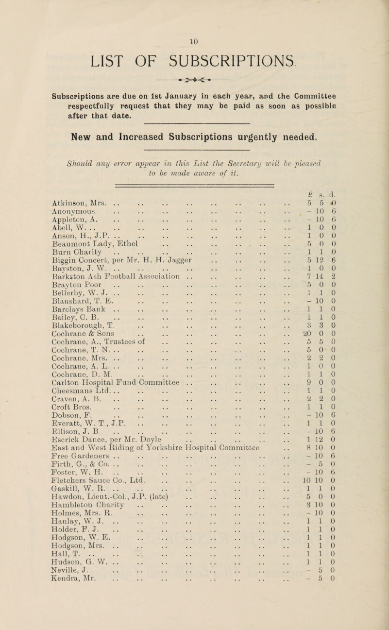 LIST OF SUBSCRIPTIONS. - ♦ Subscriptions are due on 1st January in each year, and the Committee respectfully request that they may be paid as soon as possible after that date. New and Increased Subscriptions urgently needed. Should any error appear in this List the Secretary will be pleased to be made aware of it. Atkinson, Mrs. .. Anonymous Appleton, A. Abell, W. Anson, H., J.P. .. Beaumont Lady, Ethel Burn Charity Biggin Concert, per Mr. H. H. Jagger Bayston, J. W. .. Barkston Ash Football Association Brayton Poor Bellerby, W. J. .. Blanshard, T. E. Barclays Bank Bailey, C. B. Blakeborough, T. Cochrane & Sons Cochrane, A., Trustees of Cochrane, T. N. .. Cochrane. Mrs. Cochrane, A. L. .. Cochrane, D. M. Carlton Hospital Fund Committee Cheesmans Ltd. Craven, A. B. Croft Bros. Dobson, F. Everatt, W. T., J.P. Ellison, J. B. Escrick Dance, per Mr. Doyle East and West Riding of Yorkshire Hospital Committee Free Gardeners Firth, G., & Co. Foster, W. H. Fletchers Sauce Co., Ltd. Gaskill, W. R. .. Havvdon, Lieut.-Col., J.P. (late) Hambleton Charity Holmes, Mrs. R. Hanlay, W. J. Holder, F. J. Hodgson, W. E. Hodgson, Mrs. .. Hall, T. Hudson, G. W. .. Neville, J. Kendra, Mr. £ s. d. 5 5 4) - 10 6 - 10 6 10 0 10 0 5 0 0 110 5 12 6 1 0 0 7 14 2 5 0 0 1 1 0 - 10 0 110 110 3 3 0 20 0 0 5 5 0 5 0 0 2 2 0 1 0 0 1 1 0 9 0 0 1 1 0 2 2 0 1 1 0 - 10 6 110 - 10 6 1 12 0 8 10 0 - 10 6 5 0 - 10 6 10 10 0 110 5 0 0 3 10 0 - 10 0 110 1 1 0 1 1 0 1 1 0 1 1 0 1 1 0 -50 -50