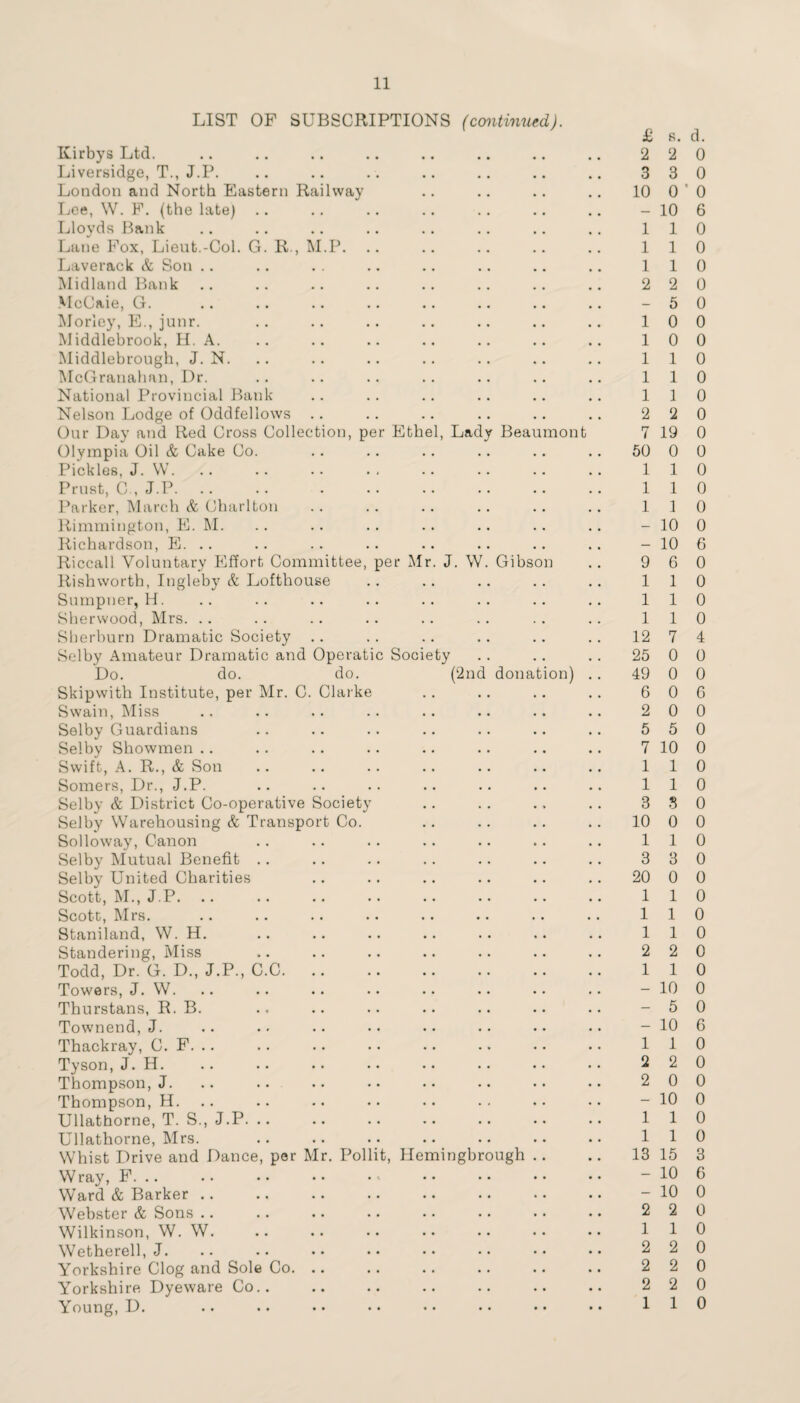LIST OF SUBSCRIPTIONS (continued). £ s. Kirbys Ltd. .. .. .. .. .. .. .. .. 2 2 Liversidge, T., J.P. .. .. .. .. .. .. .. 3 3 London and North Eastern Railway .. .. .. .. 10 O' Lee, W. F. (the late) .. .. .. .. . . .. .. - 10 Lloyds Bank .. .. .. .. .. .. .. .. 11 Lane Fox, Lieut.-Col. G. R., M.P. .. .. .. .. .. 11 Laverack & Son .. .. . . .. .. .. .. .. 11 Midland Bank .. .. .. .. .. .. .. .. 2 2 McCaie, G. .. .. .. .. .. .. .. .. - 5 Morley, E., junr. .. .. .. .. .. .. .. 10 Middlebrook, H. A. .. .. .. .. .. .. .. 10 Middlebrough, J. N. .. .. .. .. .. .. .. 11 McGranahan, Dr. .. .. .. .. .. .. .. 11 National Provincial Bank .. .. .. .. .. .. 11 Nelson Lodge of Oddfellows .. .. .. .. .. .. 2 2 Our Day and Red Cross Collection, per Ethel, Lady Beaumont 7 19 Olympia Oil & Cake Co. .. .. .. .. .. .. 50 0 Pickles, J. W. .. .. •. . . .. . • -. .. 11 Prust, C , J.P. 11 Parker, March & Charlton .. .. .. .. .. .. 11 Rimmington, E. M. .. .. .. .. .. .. .. - 10 Richardson, E. .. .. .. .. .. .. .. .. - 10 Riccall Voluntary Effort Committee, per Mr. J. W. Gibson .. 9 6 Rishworth, Ingleby & Lofthouse .. .. .. .. .. 11 Sumpner, H. .. .. .. .. .. .. .. .. 11 Sherwood, Mrs. .. .. .. .. .. .. .. .. 11 Sberburn Dramatic Society .. .. .. .. .. .. 12 7 Selby Amateur Dramatic and Operatic Society .. .. .. 25 0 Do. do. do. (2nd donation) .. 49 0 Skipwith Institute, per Mr. C. Clarke .. .. .. .. 6 0 Swain, Miss .. .. .. .. .. .. .. .. 2 0 Selby Guardians .. .. .. .. .. .. .. 5 5 Selby Showmen .. .. .. .. .. .. .. .. 7 10 Swift, A. R., & Son .. .. .. .. .. .. .. 11 Somers, Dr., J.P. .. .. .. .. .. .. .. 11 Selby & District Co-operative Society .. .. .. .. 3 3 Selby Warehousing & Transport Co. .. .. .. .. 10 0 Solloway, Canon .. .. .. .. .. .. .. 11 Selby Mutual Benefit .. .. .. .. .. .. .. 3 3 Selby United Charities .. .. .. .. .. .. 20 0 Scott, M., J.P. .. .. .. .. .. .. .. .. 11 Scott, Mrs. .. .. .. .. .. •. .. .. 11 Staniland, W. H. .. .. .. .. .. .. .. 11 Standering, Miss .. .. .. .. .. .. .. 2 2 Todd, Dr. G. D., J.P., C.C. 11 Towers, J. W. .. .. .. .. .. . • •. .. - 10 Thurstans, R. B. . < .. .. .. .. .. .. - 5 Townend, J. .. .. . • •. • • . • .. • • - 10 Thackray, C. F. .. .. .. .. .. .. .. .. 11 Tyson, J. H. 2 2 Thompson, J. .. .. .. .. .. •. •• •• 2 0 Thompson, H. .. .. . • .. . . .. • • - 10 Ullathorne, T. S., J.P. .. .. .. .. •• • • .. 11 Ullathorne, Mrs. .. .. .. .. .. .. .. 11 Whist Drive and Dance, per Mr. Pollit, Hemingbrough .. .. 13 15 Wray, F. .. .. •• •• ••• •• •• •• - 10 Ward & Barker .. .. .. .. .. .. .. .. -10 Webster & Sons .. .. .. .. •. • • . • • • 2 2 Wilkinson, W. W. .. .. .. .. .. .. • • 11 Wetherell, J. .. .. •• •• •• •• •• •• 2 2 Yorkshire Clog and Sole Co. .. .. .. .. .. .. 2 2 Yorkshire Dyeware Co.. .. .. .. .. .. .. 2 2 Young, D. .. .. •. .. • • • • • • • • 11 d. 0 0 0 6 0 0 0 0 0 0 0 0 0 0 0 0 0 0 0 0 0 6 0 0 0 0 4 0 0 6 0 0 0 0 0 0 0 0 0 0 0 0 0 0 0 0 0 6 0 0 0 0 0 0 3 6 0 0 0 0 0 0 0