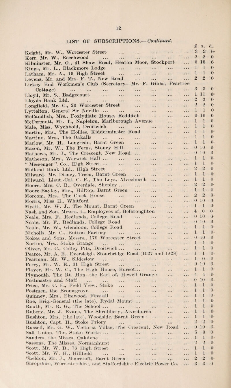 LIST OF SUBSCRIPTIONS.— Continued. Height, Mr. W., Worcester Street . Kerr, Mr. W., Beech wood . Kilminster, Mr. G., 41 Shaw Road, Heaton Moor, Stockport Kings, Mr. L., Blackmore Lodge . Latham, Mr. A., 19 High Street Levens, Mr. and Mrs. F. T., New Road . Lickey End Workmen’s Club (Secretary—Mr. F. Gibbs, Peartree Cottage) ... *. • ••• ••• ••• ••• ••• Lloyd, Mr. S., Badgecourt Lloyds Bank Ltd. ... ... ••• ••• ••• ••• Longfield, Mr. C., 26 Worcester Street . Lyttelton, General Sir Neville ... McCandlish, Mrs., Foxlydiate House, Redditch . McDermott, Mr. T., Napleton, Marlborough Avenue . Male, Miss, Wychbold, Droitwich . Martin, Mrs., The Hollies, Kidderminster Road . Martino, Mrs., The Oakalls Marlow, Mr. H., Longrede, Barnt Green . Mason, Mr. W., The Ferns, Stoney Hill . Mathews, Mr. J., The Crescent, New Road ... Matheson, Mrs., Warwick Hall ... ... ... ... ... . ••• “Messenger” Co., High Street ... Midland Bank Ltd., High Street Milward, Mr. Disney, Treen, Barnt Green Milward, Lieut.-Col. C. F., The Leys, Alvechurch. Moore, Mrs. C. B., Overdale, Shepley. Moore-Bayley, Mrs., Hilltop, Barnt Green ... ... . Morcom, Mrs., The Clock House Morris, Miss H., Whitford Myatt, Mr. W. J., The Mount, Barnt Green Nash and Son, Messrs. I., Employees of, Belbroughton Neale, Mrs. F., Redlands, College Road Neale, Mr. F., Redlands, College Road Neale, Mr. W., Glendoon, College Road Nicbolls, Mr. C., Button Factory Nokes and Sons, Messrs., 179 Worcester Street Norton, Mrs., Stoke Grange Oliver, Mr. C., Colley Pits, Droitwich ... Pearce, Mr. A. E., Eversleigh, Stourbridge Road (1927 and 1928) Pearman, Mr. W., Slides!ow Perry, Mr. W. E., 61 High Street Player, Mr. W. C., The High House, Burcot... Plymouth, The Rt. Hon. the Earl of, Hew7ell Grange Postmaster and Staff Price, Mr. C. F., Field View, Stoke Postmen, the Bromsgrove Quinney, Mrs., Elmwood, Finstall Roe, Brig.-General (the late), Rydal Mount ... Routh, Mr. R. G., The School ... .... liubery, Mr. J. Evans, The Shrubbery, Alvechurch Rushton, Mrs. (the late), Woodside, Barnt Green Rushton, Capt. H., Stoke Priory Russell, Mr. G. W., Victoria Villas, The Crescent, NewT Road Salt Union, The, Stoke Works ... Sanders, the Misses, Oakdene Sassons, The Misses, Normanhurst Scott, Mr. W. B., 76 High Street Scott, Mr. W. H., Hillfield . Sheldon, Mr. J., Moorcroft, Barnt Green Shropshire, Worcestershire, and Staffordshire Electric Power Co. £ St d- 3 3 G< 2 2 0 0 10 6 1 1 0 110 2 2 0 3 3 0 1 11 6 2 2 0 2 2 0 110 0 10 6 110 1 1 0 1 1 O 1 1 0 1 1 0 0 10 6 0 10 6 1 1 0 1 1 0 2 2 0 1 1 0 1 1 0 2 2 0 110 2 2 0 0 10 6 1 1 0 4 0 0 0 10 6. 0 10 6 110 1 1 0 0 10 6 1 1 0 1 1 0 1 1 0. 1 0 0 0 10 6 1 1 0 4 4 0 0 10 6 1 1 0 1 1 0 1 1 0 1 1 0 110 110 110 2 2 O' 0 10 6- 5 0 0 1 1 0- 2 2 0 1 1 0 1 1 0 2 2 0 3 3 0