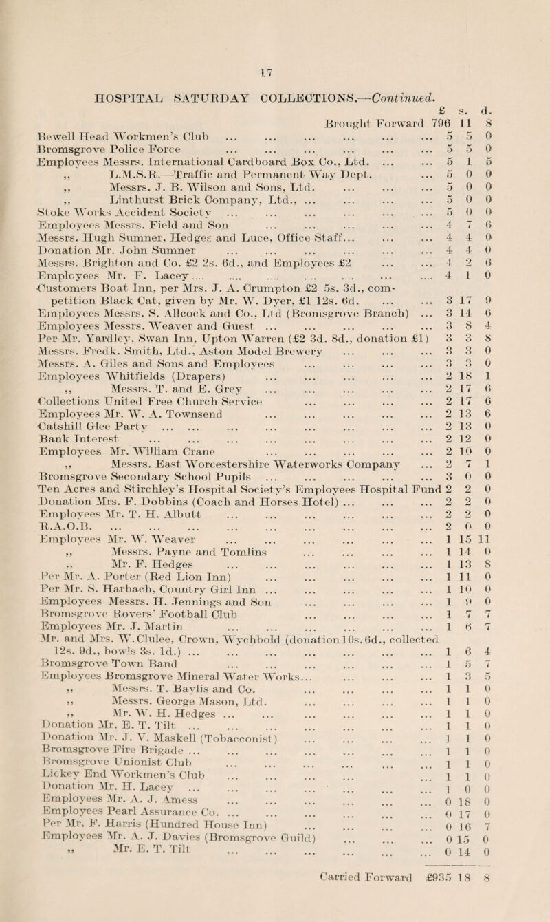 HOSPITAL SATURDAY COLLECTIONS.—Continued. £ 796 Brought Forward Be well Head Workmen’s Club Bromsgrove Police Force Employees Messrs. International Cardboard Box Co., Ltd. ,, L.M.S.R.—Traffic and Permanent Way Dept. ,, Messrs. J. B. Wilson and Sons, Ltd. ,, Lint hurst Brick Company, Ltd., ... Stoke Works Accident Society Employees Messrs. Field and Son Messrs. Hugh Sumner, Hedges and Luce, Office Staff. Donation Mr. John Sumner Messrs. Brighton and Co. £2 2s. 6d., and Employees £2 Employees Mr. F. Lacey.... -Customers Boat Inn, per Mrs. J. A. Crumpton £2 5s. 3d., com¬ petition Black Cat, given by Mr. W. Dyer, £1 12s. 6d. Employees Messrs. S. Allcock and Co., Ltd (Bromsgrove Branch) Employees Messrs. Weaver and Guest ... Per Mr. Yardley, Swan Inn, Upton Warren (£2 3d. 8d., donation £1 Messrs. Fredk. Smith, Ltd., Aston Model Brewery Messrs. A. Giles and Sons and Employees Employees Whitfields (Drapers) ,, Messrs. T. and E. Grey Collections United Free Church Service Employees Mr. W. A. Townsend ■Catshill Glee Party . Bank Interest- Employees Mr. William Crane ,, Messrs. East Worcestershire Waterworks Company Bromsgrove Secondary School Pupils Ten Acres and Stirchley’s Hospital Society’s Employees Hospital Fund Donation Mrs. F. Dobbins (Coach and Horses Hotel) Employees Mr. T. H. Albutt R.A.O.B. Employees Mr. W. Weaver ,, Messrs. Payne and Tomlins ,, Mr. F. Hedges Per Mr. A. Porter (Red Lion Inn) Per Mr. S, Harbach, Country Girl Inn .. Employees Messrs. II. Jennings and Son Bromsgrove Rovers’ Football Club Employees Mr. ,T. Martin Mr. and Mrs. W.Clulee, Crown, Wychbold (don 12s. 9d., bowls 3s. Id.) ... Bromsgrove Town Band Employees Bromsgrove Mineral Water Works. ,, Messrs. T. Baylis and Co. ,, Messrs. George Mason, Ltd. ,, Mr. W. H. Hedges ... Donation Mr. E. T. Tilt ... Donation Mr. J. V. Masked (Tobacconist) Bromsgrove Fire Brigade ... Bromsgrove Unionist Club Eickey End Workmen’s Club Donation Mr. H. Lacey Employees Mr. A. J. Amess Employees Pearl Assurance Co. Per Mr. F. Harris (Hundred House Inn) Employees Mr. A. .T. Davies (Bromsgrove Guild) „ Mr. E. T. Tilt ation 10s.6d., collect ed 5 5 5 5 5 5 4 4 4 4 4 3 3 3 3 3 3 2 2 2 2 2 2 2 2 3 2 2 2 2 1 1 1 1 1 1 1 1 1 1 1 1 1 1 1 1 1 1 1 1 0 0 0 0 0 s. d. 11 8 5 0 5 0 1 5 0 0 0 0 0 0 0 0 7 6 4 0 4 0 2 6 1 0 17 9 14 6 8 4 3 8 3 0 3 0 18 1 17 6 17 6 13 6 13 0 12 0 10 0 7 1 0 0 2 0 2 0 2 0 0 0 15 11 14 0 13 8 11 0 10 0 9 0 7 7 6 7 6 4 5 7 3 5 1 0 1 0 1 0 1 0 1 0 1 0 1 0 1 0 0 0 18 0 17 0 16 7 15 0 14 0