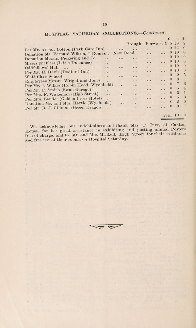 HOSPITAL SATURDAY COLLECTIONS.—Continued. £ Brought Forward 935 Per Mr. Arthur Cotton (Park Gate Inn) .0 Donation Mr. Bernard Wilson, “ Romani,” New Road . 0 Donation Messrs. Pickering and Co.0 Misses Nickless (Little Durrance) 0 Oddfellows’ Hall Per Mr. E. Davis (Dodford Inn) .0 Watt Close School 0 Employees Messrs. Wright and Jones.0 Per Mr. J. Wilkes (Robin Hood, Wyclibold) .0 Per Mr. F. Smith (Swan Garage) .0 Per Mrs. F. Wakeman (High Street) . Per Mrs. Lander (Golden Cross Hotel).0 Donation Mr. and Mrs. Hartle (Wychbold) .0 Per Mr. R. J. Giilinan (Green Dragon).0 s. d. 18 8 12 0 10 0 10 0 10 0 10 0 10 0 9 5 8 7 7 6 5 4 5 1 5 0 5 0 3 7 £941 10 ^ We acknowledge our indebtedness and thank Mrs. T. Ince, of Caxton House, for her great assistance in exhibiting and posting annual Posters free of charge, and to Mr. and Mrs. Maskell, High Street, for their assistance and free use of their rooms on Hospital Saturday. /