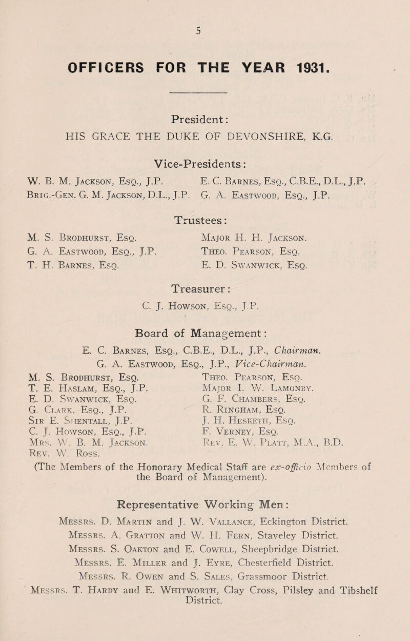 OFFICERS FOR THE YEAR 1931. President: HIS GRACE THE DUKE OF DEVONSHIRE, K.G. Vice-Presidents: W. B. M. Jackson, Esq., J.P. E. C. Barnes, Esq., C.B.E., D.L., J.P. Brig.-Gen. G. M. Jackson, D.L., J.P. G. A. Eastwood, Esq., J.P. Trustees: M. S. Brodhurst, Esq. Major H. H. Jackson. G. A. Eastwood, Esq., J.P. Theo. Pearson, Eso. T. H. Barnes, Esq. E. D. Swanwick, Esq. Treasurer: C. J. Howson, Esq., J.P. Board of Management: o E. C. Barnes, Esq., C.B.E., D.L., J.P., Chairman. G. A. Eastwood, Esq., J.P., Vice-Chairman. M. S. Brodhurst, Esq. T. E. Haslam, Esq., J.P. E. D. Swanwick, Esq. G. Clark, Esq., J.P. Sir E. Siientall, J.P. C. J. Howson, Esq., J.P. Mrs. W. B. M. Jackson. Theo. Pearson, Eso. Major I. W. Lamonby. G. F. Chambers, Esq. R. Ringham, Esq. J. H. Hesketh, Esq. F. Verney, Esq. Rev. E. W. Platt, M.A., B.D. Rev. W. Ross. (The Members of the Honorary Medical Staff are ex-officio Members of the Board of Management). Representative Working Men: Messrs. D. Martin and J. W. Vallance, Eckington District. Messrs. A. Gratton and W. H. Fern, Staveley District. Messrs. S. Oakton and E. Cowell, Sheepbridge District. Messrs. E. Miller and J. Eyre, Chesterfield District. Messrs. R. Owen and S. Sales, Grassmoor District. Messrs. T. Hardy and E. Whitworth, Clay Cross, Pilsley and Tibshelf District.