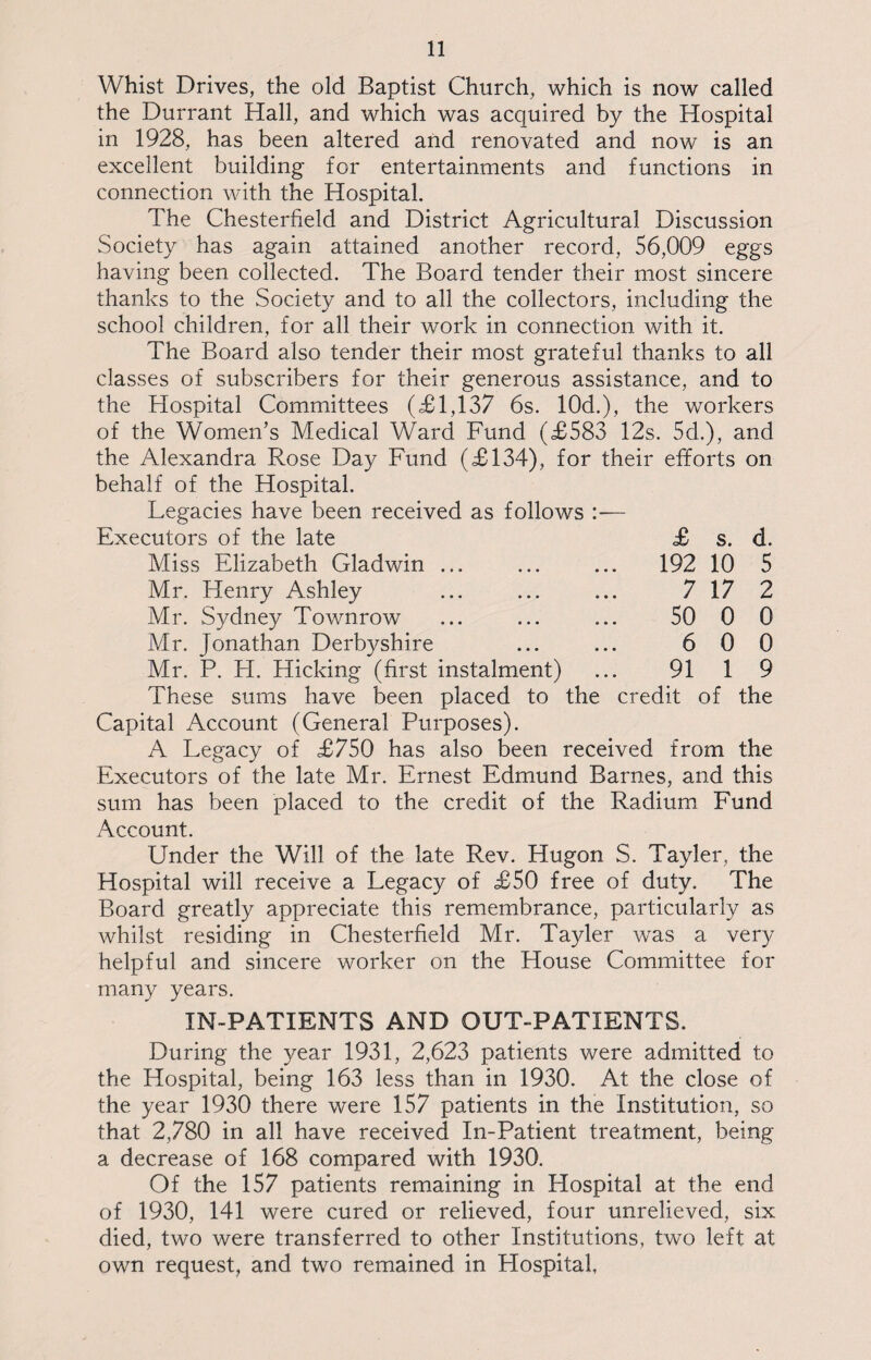 Whist Drives, the old Baptist Church, which is now called the Durrant Hall, and which was acquired by the Hospital in 1928, has been altered and renovated and now is an excellent building for entertainments and functions in connection with the Hospital. The Chesterfield and District Agricultural Discussion Society has again attained another record, 56,009 eggs having been collected. The Board tender their most sincere thanks to the Society and to all the collectors, including the school children, for all their work in connection with it. The Board also tender their most grateful thanks to all classes of subscribers for their generous assistance, and to the Hospital Committees (£1,137 6s. 10d.), the workers of the Women’s Medical Ward Fund (£583 12s. 5d.), and the Alexandra Rose Day Fund (£134), for their efforts on behalf of the Hospital. Legacies have been received as follows :— Executors of the late £ s. d. Miss Elizabeth Gladwin ... ... ... 192 10 5 Mr. Henry Ashley ... ... ... 7 17 2 Mr. Sydney Townrow ... ... ... 50 0 0 Mr. Jonathan Derbyshire ... ... 6 0 0 Mr. P. H. flicking (first instalment) ... 91 1 9 These sums have been placed to the credit of the Capital Account (General Purposes). A Legacy of £750 has also been received from the Executors of the late Mr. Ernest Edmund Barnes, and this sum has been placed to the credit of the Radium Fund Account. Under the Will of the late Rev. Hugon S. Tayler, the Hospital will receive a Legacy of £50 free of duty. The Board greatly appreciate this remembrance, particularly as whilst residing in Chesterfield Mr. Tayler was a very helpful and sincere worker on the House Committee for many years. IN-PATIENTS AND OUT-PATIENTS. During the year 1931, 2,623 patients were admitted to the Hospital, being 163 less than in 1930. At the close of the year 1930 there were 157 patients in the Institution, so that 2,780 in all have received In-Patient treatment, being a decrease of 168 compared with 1930. Of the 157 patients remaining in Hospital at the end of 1930, 141 were cured or relieved, four unrelieved, six died, two were transferred to other Institutions, two left at own request, and two remained in Plospital,