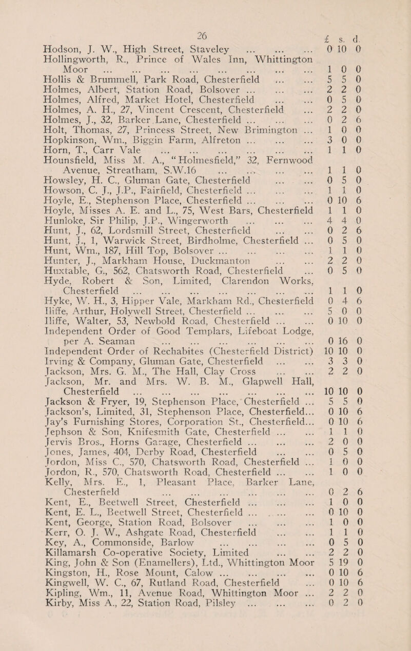 Hodson, J. W., High Street, Staveley . Hollingworth, R., Prince of Wales Inn, Whittington Moor Hollis & Brummell, Park Road, Chesterfield Holmes, Albert, Station Road, Bolsover ... Holmes, Alfred, Market Hotel, Chesterfield Holmes, A. H., 27, Vincent Crescent, Chesterfield Holmes, J., 32, Barker Lane, Chesterfield ... Holt, Thomas, 27, Princess Street, New Brimington . Hopkinson, Wm., Biggin Farm, Alfreton ... Horn, T., Carr Vale . Hounsfield, Miss M. A., “ Holmesfield,” 32, Fernwood Avenue, Streatham, S.W.16 Howsley, H. C., Gluman Gate, Chesterfield Howson, C. J., J.P., Fairfield, Chesterfield ... Hoyle, E., Stephenson Place, Chesterfield. Hoyle, Misses A. E. and L., 75, West Bars, Chesterfield Plunloke, Sir Philip, J.P., Wingerworth Hunt, J., 62, Lordsmill Street, Chesterfield Hunt, J., 1, Warwick Street, Birdholme, Chesterfield . Hunt, Wm., 187, Hill Top, Bolsover ... Hunter, J., Markham House, Duckmanton Huxtable, G., 562, Chatsworth Road, Chesterfield Hyde, Robert & Son, Limited, Clarendon Works Chesterfield Hyke, W. H., 3, Hipper Vale, Markham Rd., Chesterfield Iliffe, Arthur, Holywell Street, Chesterfield ... Iliffe, Walter, 53, Newbold Road, Chesterfield ... Independent Order of Good Templars, Lifeboat Lodge, per A. Seaman Independent Order of Rechabites (Chesterfield District) Irving & Company, Gluman Gate, Chesterfield Jackson, Mrs. G. M., The Hall, Clay Cross Jackson, Mr. and Mrs. W. B. M., Glapwell Hall, Chesterfield Jackson & Fryer, 19, Stephenson Place, Chesterfield . Jackson’s, Limited, 31, Stephenson Place, Chesterfield. Jay’s Furnishing Stores, Corporation St., Chesterfield. Jephson & Son, Knifesmith Gate, Chesterfield ... Jervis Bros., Llorns Garage, Chesterfield. Jones, Janies, 404, Derby Road, Chesterfield Jordon, Miss C., 570, Chatsworth Road, Chesterfield . Jordon, R., 570, Chatsworth Road, Chesterfield ... Kelly, Mrs. E., 1, Pleasant Place, Barker Lane, Chesterfield Kent, E., Beetwell Street, Chesterfield. Kent, E. L., Beetwell Street, Chesterfield ... . ... Kent, George, Station Road, Bolsover . Kerr, O. J. W., Ashgate Road, Chesterfield Key, A., Commonside, Barlow . Killamarsh Co-operative Society, Limited King, John & Son (Enamellers), Ltd., Whittington Moo Kingston, H., Rose Mount, Calow. Kingwell, W. C., 67, Rutland Road, Chesterfield Kipling, Wm., 11, Avenue Road, Whittington Moor Kirby, Miss A., 22, Station Road, Pilsley 1 s. d. 0 10 0 1 0 0 5 5 0 2 2 0 0 5 0 2 2 0 0 2 6 1 0 0 3 0 0 1 1 0 1 1 0 0 5 0 1 1 0 0 10 6 1 1 0 4 4 0 0 2 6 0 5 0 1 1 0 2 2 0 0 5 0 1 1 0 0 4 6 5 0 0 0 10 0 0 16 0 10 10 0 3 3 0 2 2 0 L0 10 0 5 5 0 0 10 6 0 10 6 1 1 0 2 0 0 0 5 0 1 0 0 1 0 0 0 2 6 1 0 0 0 10 0 1 0 0 1 1 0 0 5 0 2 2 0 5 19 0 0 10 6 0 10 6 2 2 0 0 2 0