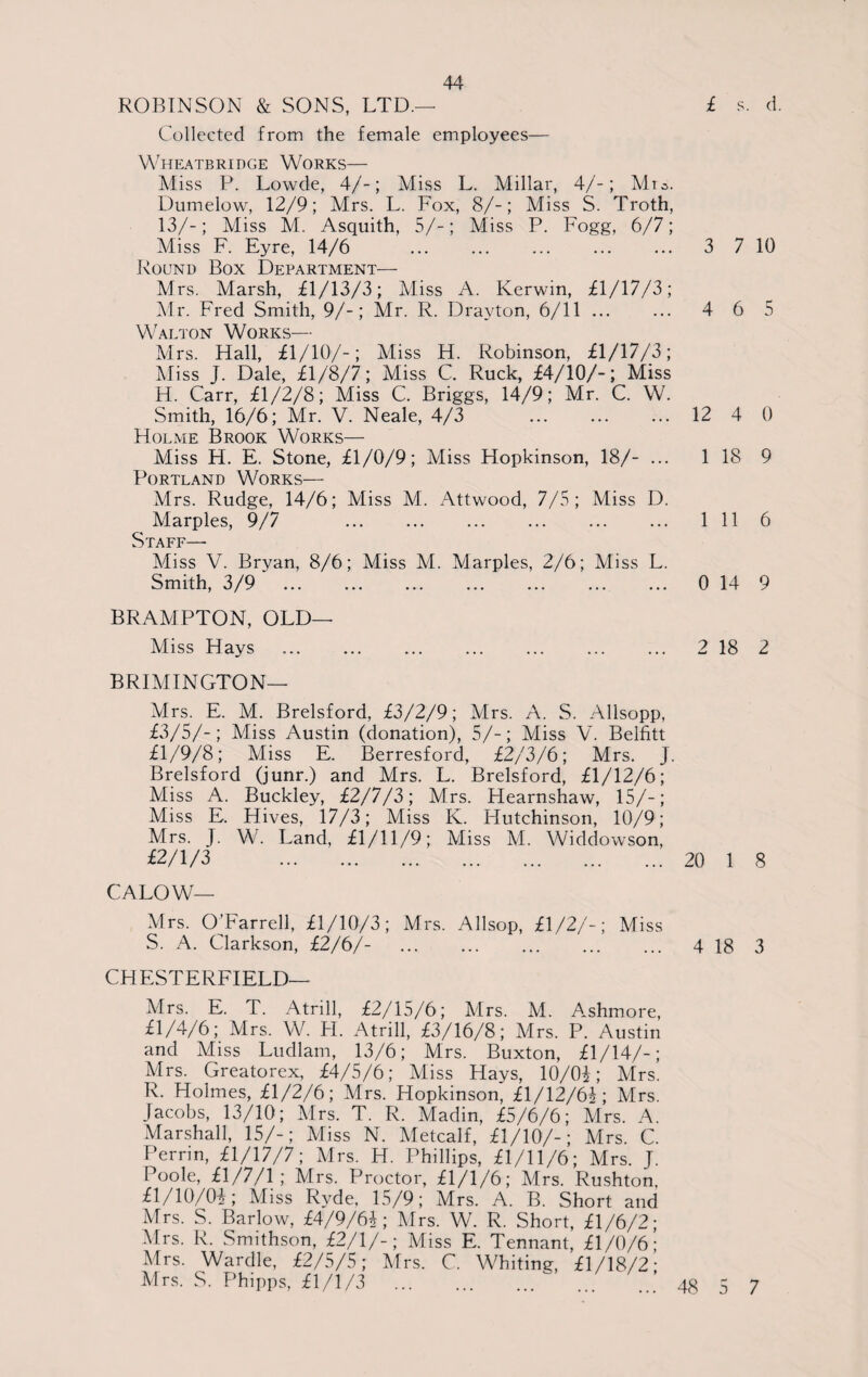 ROBINSON & SONS, LTD.— £ s. d. Collected from the female employees— Wheatbridge Works— Miss P. Lowde, 4/-; Miss L. Millar, 4/-; Mia. Dumelow, 12/9; Mrs. L. Fox, 8/-; Miss S. Troth, 13/-; Miss M. Asquith, 5/-; Miss P. Fogg, 6/7; Miss F. Eyre, 14/6 ... ... ... ... ... 3 7 10 Round Box Department— Mrs. Marsh, £1/13/3; Miss A. Kerwin, £1/17/3; Mr. Fred Smith, 9/-; Mr. R. Drayton, 6/11. 4 6 5 Walton Works— Mrs. Hall, £1/10/-; Miss H. Robinson, £1/17/3; Miss J. Dale, £1/8/7; Miss C. Ruck, £4/10/-; Miss H. Carr, £1/2/8; Miss C. Briggs, 14/9; Mr. C. W. Smith, 16/6; Mr. V. Neale, 4/3 . 12 4 0 Holme Brook Works— Miss H. E. Stone, £1/0/9; Miss Hopkinson, 18/- ... 1 18 9 Portland Works— Mrs. Rudge, 14/6; Miss M. Attwood, 7/5; Miss D. Marples, 9/7 . 1 11 6 Staff—■ Miss V. Bryan, 8/6; Miss M. Marples, 2/6; Miss L. Smith, 3/9 . 0 14 9 BRAMPTON, OLD— Miss Hays . 2 18 2 BRIMINGTON— Mrs. E. M. Brelsford, £3/2/9; Mrs. A. S. Allsopp, £3/5/-; Miss Austin (donation), 5/-; Miss V. Belfitt £1/9/8; Miss E. Berresford, £2/3/6; Mrs. J. Brelsford (junr.) and Mrs. L. Brelsford, £1/12/6; Miss A. Buckley, £2/7/3; Mrs. Hearnshaw, 15/-; Miss E. Hives, 17/3; Miss K. Hutchinson, 10/9; Mrs. J. W. Land, £1/11/9; Miss M. Widdowson, £2/1/3 20 1 8 C A LOW- FI rs. OTarrell, £1/10/3; Mrs. Allsop, £1/2/-; Miss S. A. Clarkson, £2/6/- 4 18 3 CHESTERFIELD— Mrs. E. T. Atrill, £2/15/6; Mrs. M. Ashmore, £1/4/6; Mrs. W. FI. Atrill, £3/16/8; Mrs. P. Austin and Miss Ludlam, 13/6; Mrs. Buxton, £1/14/-; Mrs. Greatorex, £4/5/6; Miss Hays, 10/03; Mrs. R. Holmes, £1/2/6; Mrs. Hopkinson, £1/12/63; Mrs. Jacobs, 13/10; Airs. T. R. Madin, £5/6/6; Mrs. A. Marshall, 15/-; Miss N. Aletcalf, £1/10/-; Mrs. C. Perrin, £1/17/7; Airs. H. Phillips, £1/11/6; Mrs. J. Poole, £1/7/1; Airs. Proctor, £1/1/6; Mrs. Rushton, £1/10/03; Miss Ryde, 15/9; Mrs. A. B. Short and Mrs. S. Barlow, £4/9/63; Airs. W. R. Short, £1/6/2; Airs. R. Smithson, £2/1/-; Miss E. Tennant, £1/0/6; Airs. Wardle, £2/5/5; Mrs. C. Whiting, £1/18/2- Airs. S. Phipps, £1/1/3 . .. 48 5 7