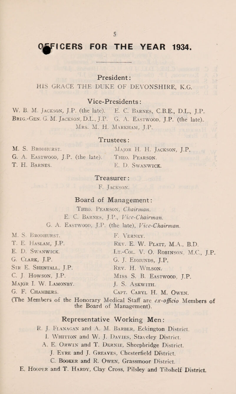 OFFICERS FOR THE YEAR 1934. President: HIS GRACE THE DUKE OF DEVONSHIRE, K.G. Vice-Presidents: W. B. M. Jackson, J.P. (the late). E. C. Barnes, C.B.E., D.L., J.P.. Brig.-Gen. G. M. Jackson, D.L., J.P. G. A. Eastwood, J.P. (the late).. Mrs. M. H. Markham, J.P. Trustees: M. S. Brodhurst. 'Major H. H. Jackson, J.P. G. A. Eastwood, J.P. (the late). Theo. Pearson. T. H. Barnes. E. D. Swanwick. Treasurer: F. Jackson. Board of Management: Theo. Pearson, Chairman. E. C. Barnes, J.P., Vice-Chairman. G. x\. Eastwood, J.P. (the late), Vice-Chairman. M. S. Brodhurst. F. Verney. T. E. Haslam, J.P. E. D. Swanwick. G. Clark, J.P. Sir E. Shentall, J.P. C. J. Howson, J.P. Major I. W. Lamonby. G. F. Chambers. Rev. E. W. Platt, M.A., B.D. Lt.-Col. V. O. Robinson, M.C., J.P. G. J. Edmunds, J.P. Rev. H. Wilson. Miss S. B. Eastwood, J.P. J. S. Askwith. Cart. Caryl H. M. Owen. (The Members of the Honorary Medical Staff are ex-officio Members of the Board of Management). Representative Working Men: R. J. Flanagan and A. M. Barber, Eckington District. I. Whitton and W. J. Davies, Staveley District. A. E. Orwin and T. Dernie, Sheepbridge District. J. Eyre and J. Greaves, Chesterfield District. C. Booker and R. Owen, Grassmoor District. E. Hooper and T. Hardy, Clay Cross, Pilsley and Tibshelf District.