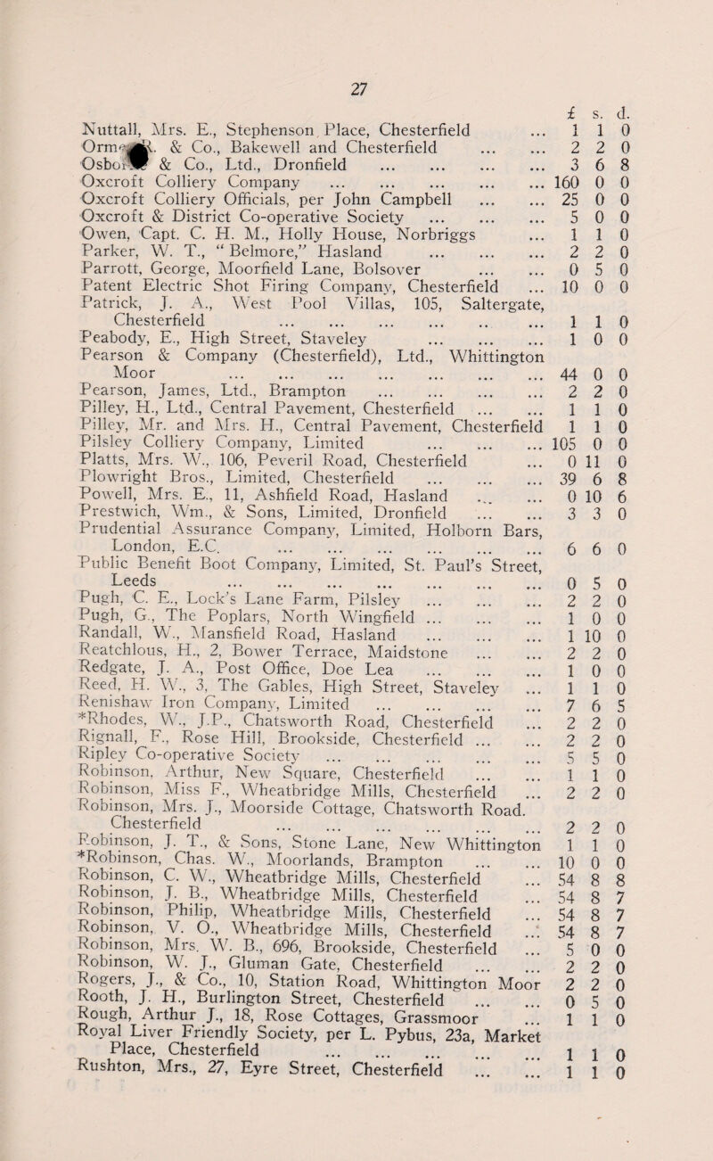 Nuttall, Mrs. E., Stephenson, Place, Chesterfield OrmeggL & Co., Bakewell and Chesterfield Osbotw & Co., Ltd., Dronfield . Oxcroft Colliery Company Oxcroft Colliery Officials, per John Campbell . Oxcroft & District Co-operative Society . Owen, Capt. C. H. M., Holly House, Norbriggs Parker, W. T., “ Belmore,” Hasland . Parrott, George, Moorfield Lane, Bolsover . Patent Electric Shot Firing Company, Chesterfield Patrick, J. A., West Pool Villas, 105, Saltergate, Chesterfield . Peabody, E., High Street, Staveley . Pearson & Company (Chesterfield), Ltd., Whittington Moor . Pearson, James, Ltd., Brampton . Pilley, H., Ltd., Central Pavement, Chesterfield . Pilley, Mr. and Mrs. H., Central Pavement, Chesterfield Pilsley Colliery Company, Limited . Platts, Mrs. W., 106, Peveril Road, Chesterfield Plowright Bros., Limited, Chesterfield . Powell, Mrs. E., 11, Ashfield Road, Hasland Prestwich, Wm., & Sons, Limited, Dronfield . Prudential Assurance Company, Limited, Holborn Bars, London, E.C. . Public Benefit Boot Company, Limited, St. Paul’s Street, Leeds .. Pugh, C. E., Lock’s Lane Farm, Pilsley Pugh, G., The Poplars, North Wingfield. Randall, W., Mansfield Road, Hasland . Reatchlous, H., 2, Bower Terrace, Maidstone . Redgate, J. A., Post Office, Doe Lea . Reed, H. W., 3, The Gables, High Street, Staveley Renishaw Iron Company, Limited . ^Rhodes, W, J.P., C'hatsworth Road, Chesterfield Rignall, F., Rose Hill, Brookside, Chesterfield. Ripley Co-operative Society . Robinson, Arthur, New Square, Chesterfield Robinson, Miss F., Wheatbridge Mills, Chesterfield Robinson, Mrs. J., Moorside Cottage, Chatsworth Road. Chesterfield . Robinson, J. T., 8z Sons, Stone Lane, New Whittington *Robinson, Chas. W., Moorlands, Brampton . Robinson, C. W., Wheatbridge Mills, Chesterfield Robinson, J. B., Wheatbridge Mills, Chesterfield Robinson, Philip, Wheatbridge Mills, Chesterfield Robinson, V. O., Wheatbridge Mills, Chesterfield Robinson, Mrs. W. B, 696, Brookside, Chesterfield Robinson, W. J., Gluman Gate, Chesterfield Rogers, J., & Co., 10, Station Road, Whittington Moor Rooth, J. H., Burlington Street, Chesterfield . Rough, Arthur J., 18, Rose Cottages, Grassmoor Royal Liver Friendly Society, per L. Pybus, 23a, Market Place, Chesterfield . Rushton, Mrs., 27, Eyre Street, Chesterfield !!! £ s. d. 1 1 0 2 2 0 3 6 8 160 0 0 25 0 0 5 0 0 1 1 0 2 2 0 0 5 0 10 0 0 1 1 0 1 0 0 44 0 0 2 2 0 1 1 0 1 1 0 105 0 0 0 11 0 39 6 8 0 10 6 3 3 0 6 6 0 0 5 0 2 2 0 1 0 0 1 10 0 2 2 0 1 0 0 1 1 0 7 6 5 2 2 0 2 2 0 5 5 0 1 1 0 2 2 0 2 2 0 1 1 0 10 0 0 54 8 8 54 8 7 54 8 7 54 8 7 5 0 0 2 2 0 2 2 0 0 5 0 1 1 0 1 1 0 1 1 0