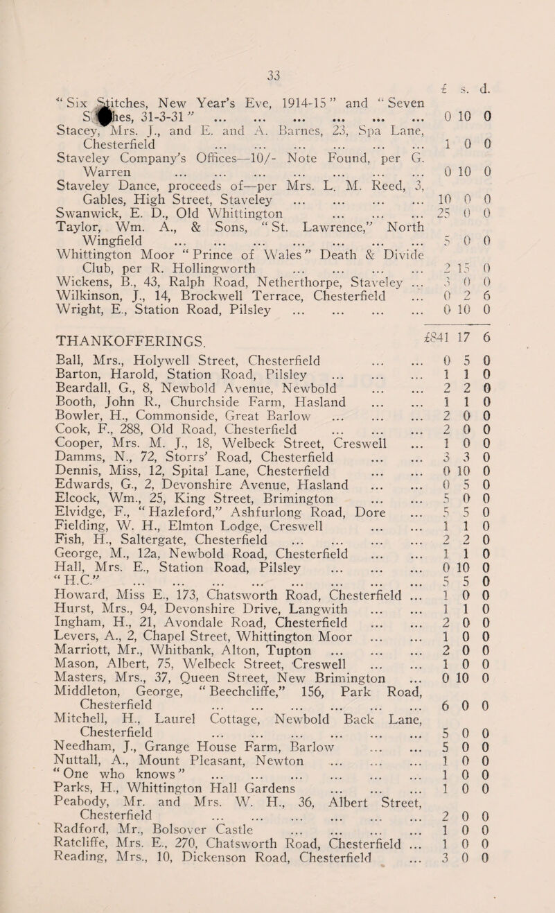 £ <l Six .Switches, New Year’s Eve, 1914-15 ” and “ Seven S ^hes, 31-3-31” 0 Stacey,' Mrs. J., and E. and A. Barnes, 23, Spa Lane, Chesterfield ... ... ... ... ... ... 1 Staveley Company’s Offices—10/- Note Found, per G. Warren 0 Staveley Dance, proceeds of—per Mrs. L. M. Reed, 3, Gables, High Street, Staveley . 10 Swanwick, E. D., Old Whittington ... ... ... 25 Taylor, Wm. A., & Sons, “ St. Lawrence,” North Wingfield ... ... 5 Whittington Moor “Prince of Wales” Death & Divide Club, per R. Hollingworth ... ... ... ... 2 Wickens, B., 43, Ralph Road, Netherthorpe, Staveley ... 3 Wilkinson, J., 14, Brockwell Terrace, Chesterfield ... 0 Wright, E., Station Road, Pilsley . .. 0 THANKOFFERINGS. £841 Ball, Mrs., Holywell Street, Chesterfield Barton, Harold, Station Road, Pilsley Beardall, G., 8, Newbolcl Avenue, Newbold Booth, John R., Churchside Farm, Hasland Bowler, H., Commonside, Great Barlow Cook, F., 288, Old Road, Chesterfield Cooper, Mrs. M. J., 18, Welbeck Street, Creswell Damms, N., 72, Storrs’ Road, Chesterfield Dennis, Miss, 12, Spital Lane, Chesterfield Edwards, G., 2, Devonshire Avenue, Hasland Elcock, Wm., 25, King Street, Brimington Elvidge, F., “ Hazleford,” Ashfurlong Road, Dore Fielding, W. H., Elmton Lodge, Creswell Fish, H., Saltergate, Chesterfield . George, M., 12a, Newbold Road, Chesterfield Hall, Mrs. E., Station Road, Pilsley . <1 u p w -t • '—' • ••• ••• ••• o • • ••• ••• Howard, Miss E., 173, Chatsworth Road, Chesterfield ... Hurst, Mrs., 94, Devonshire Drive, Langwith Ingham, H., 21, Avondale Road, Chesterfield . Levers, A., 2, Chapel Street, Whittington Moor Marriott, Mr., Whitbank, Alton, Tupton Mason, Albert, 75, Welbeck Street, Creswell Masters, Mrs., 37, Queen Street, New Brimington Middleton, George, “ Beechcliffe,” 156, Park Road, Chesterfield . Mitchell, H., Laurel Cottage, Newbold Back Lane, Chesterfield . Needham, J., Grange House Farm, Barlow Nuttall, A., Mount Pleasant, Newton “ One who knows ” . Parks, H., Whittington Hall Gardens . Peabody, Mr. and Mrs. W. H., 36, Albert Street, Chesterfield . Radford, Mr., Bolsover Castle Ratcliffe, Mrs. E., 270, Chatsworth Road, Chesterfield ... Reading, Mrs., 10, Dickenson Road, Chesterfield 0 1 2 1 2 2 1 ■j 3 0 0 5 5 1 2 1 0 5 1 1 2 1 2 1 0 6 5 5 1 1 1 2 1 1 3 S. d. 10 0 0 0 10 0 0 0 0 0 0 0 15 0 0 0 2 6 10 0 17 6 5 0 1 0 2 0 1 0 0 0 0 0 0 0 3 0 10 0 5 0 0 0 5 0 1 0 2 0 1 0 10 0 5 0 0 0 1 0 0 0 0 0 0 0 0 0 10 0 0 0 0 0 0 0 0 0 0 0 0 0 0 0 0 0 0 0 0 0