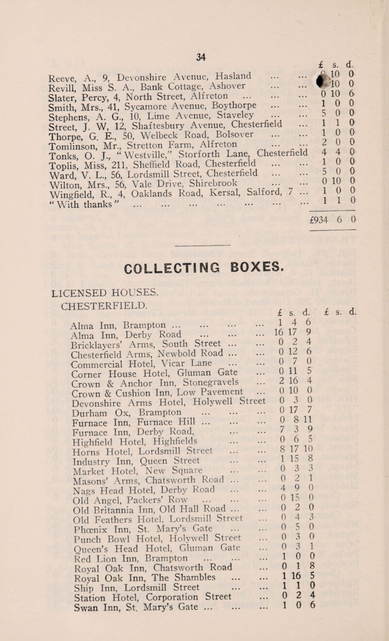 Reeve, A., 9, Devonshire Avenue, Hasland Revill, Miss S. A., Bank Cottage, Ashover Slater, Percy, 4, North Street, Alfreton . Smith, Mrs., 41, Sycamore Avenue, Boythorpe Stephens, A. G., 10, Lime Avenue, Staveley ... Street, J. W, 12, Shaftesbury Avenue, Chesterfield Thorpe, G. E., 50, Welbeck Road, Bolsovei Tomlinson,’ Mr., Stretton Farm, Alf reton ... Tonks, O. J., “Westville, Storforth Lane, Chesterfield Toplis’, Miss, 211, Sheffield Road, Chesterfield Ward, V. L., 56, Lordsmill Street, Chesterfield ... Wilton, Mrs., 56, Vale Drive, Shirebrook ••• Wingfield, R., 4, Oaklands Road, iversal, Saltord, / “ With thanks  . £ s. d ^10 2 f/..10 0 0 10 6 1 0 0 5 0 0 1 1 0 1 0 0 2 0 0 4 4 0 1 0 0 5 0 0 0 10 0 1 0 0 1 1 0 £934 6 0 COLLECTING BOXES. LICENSED HOUSES. CHESTERFIELD. Alma Inn, Brampton. Alma Inn, Derby Road . Bricklayers’ Arms, South Street. Chesterfield Arms, Newbold Road ... Commercial Hotel, Vicar Lane Corner House Hotel, Gluman Gate Crown & Anchor Inn, Stonegiavels Crown & Cushion Inn, Low Pavement Devonshire Arms Hotel, Holywell Street Durham Ox, Brampton . Furnace Inn, Furnace Hill. Furnace Inn, Derby Road, Highfield Hotel, Higlffields . Horns Hotel, Lordsmill Street . Industry Inn, Queen Street Market Hotel, New Square . Masons' Arms, Chatsworth Road. Nags Head Hotel, Derby Road Old Angel, Packers’ Row . Old Britannia Inn, Old Hall Road. Old Feathers Hotel, Lordsmill Street Phcenix Inn, St. Mary’s Gate Punch Bowl Hotel, Holywell Street Queen’s Head Hotel, Gluman Gate Red Lion Inn, Brampton . Royal Oak Inn, Chatsworth Road Royal Oak Inn, The Shambles . Ship Inn, Lordsmill Street . Station Hotel, Corporation Street Swan Inn, St. Mary’s Gate. 1 4 6 16 17 9 0 2 4 0 12 6 0 7 0 0 11 5 2 16 4 0 10 0 0 3 0 0 17 7 0 8 11 7 3 9 0 6 5 8 17 10 1 15 8 0 3 3 0 2 1 4 9 0 0 15 0 0 2 0 0 4 3 0 5 0 0 3 0 0 3 1 1 0 0 0 1 8 1 16 5 1 1 0 0 2 4 1 0 6