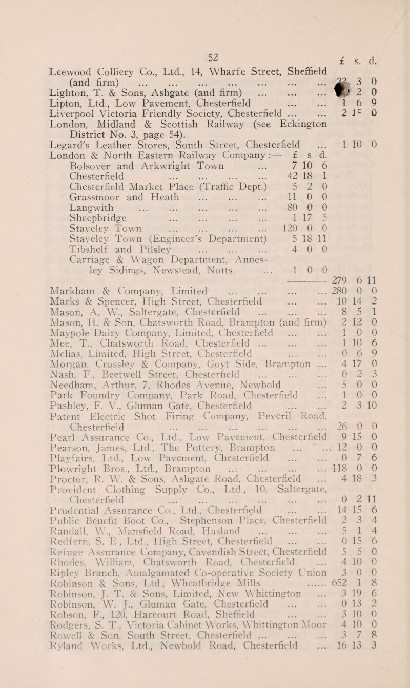 Leewood Colliery Co., Ltd., 14, Wharfe Street, Sheffield (and firm) . • • • • • • m 3 Lighton, T. & Sons, Ashgate (and firm) • • • • • • W' 2 Lipton, Ltd., Low Pavement, Chesterfield • • • • • • 1 6 Liverpool Victoria Friendly Society, Chesterfield ... . • • 2 U London, Midland & Scottish Railway (see Eckington District No. 3, page 54). Legard's Leather Stores, South Street, Chesterfield • • • 1 10 London & North Eastern Railway Company - £ s d. Bolsover and Arkwright Town 7 10 6 Chesterfield 42 18 1 Chesterfield Market Place (Traffic Dept.) 5 2 0 Grassmoor and Heath . 11 0 0 Langwith 80 0 0 Sheepbridge . 1 17 5 Staveley Town 120 0 0 Staveley Town (Engineer’s Department) 5 18 11 Tibshelf and Pilsley^ 4 0 0 Carriage & Wagon Department, Annes- ley Sidings, Newstead, Notts. 1 0 0 279 6 Markham & Companv, Limited • • • • • • 280 0 Marks & Spencer, High Street, Chesterfield • • • • • • 10 14 Mason, A. W., Saltergate, Chesterfield ... , , , 8 5 Mason, H. & Son, Chatsworth Road, Brampton (and fir m) 2 12 Maypole Dairy Company, Limited, Chesterfield • « • ... 1 0 Mee, T., Chatsworth Road, Chesterfield ... . . . . . . 1 10 Melias, Limited, High Street, Chesterfield ... ... 0 6 Morgan, Crossley & Company, Goyt Side, Brampton ... 4 17 Nash, F., Beetwell Street, Chesterfield ... ... ... 0 2 Needham, Arthur, 7, Rhodes Avenue, Newbold ... 5 0 Park Foundry Company, Park Road, Chesterfield ... 1 0 Pashley, F. V., Gluman Gate, Chesterfield ... ... 2 3 Patent Electric Shot Firing Company, Peveril Road, Chesterfield ... ... ... ... ... ... 26 0 Pearl Assurance Co., Ltd., Low Pavement, Chesterfield 9 15 Pearson, James, Ltd., The Pottery, Brampton ... ... 12 0 Playfairs, Ltd., Low Pavement, Chesterfield ... ... 0 7 Plowright Bros., Ltd., Brampton ... ... ... ... 118 0 Proctor, R. W. & Sons, Ashgate Road, Chesterfield ... 4 18 Provident Clothing Supply Co., Ltd., 10, Saltergate, Chesterfield ... ... ... ... ... ... 0 2 Prudential Assurance Co., Ltd., Chesterfield ... ... 14 15 Public Benefit Boot Co., Stephenson Place, Chesterfield 2 3 Randall, W., Mansfield Road, Plasland ... ... ... 5 1 Redfern, S. E, Ltd., High Street, Chesterfield ... ... 0 15 Refuge Assurance Company, Cavendish Street, Chesterfield 5 5 Rhodes. William, Chatsworth Road, Chesterfield ... 4 10 Ripley Branch, Amalgamated Co-operative Society Union 3 0 Robinson & Sons, Ltd, Wheatbridge Mills 652 1 Robinson, J. T. & Sons, Limited, New Whittington ... 3 19 Robinson, W. J., Gluman Gate, Chesterfield . 0 13 Robson, F., 120, Harcourt Road, Sheffield ... ... 3 10 Rodgers, S. T., Victoria Cabinet Works, Whittington Moor 4 10 Rowell & Son, South Street, Chesterfield. 3 7 Ryland Works, Ltd., Newbold Road, Chesterfield ... 16 13 0 0 9 0 0 11 0 2 1 0 0 6 9 0 3 0 0 10 0 0 0 6 0 3 11 6 4 4 6 0 0 0 8 6 2 0 0 8 3