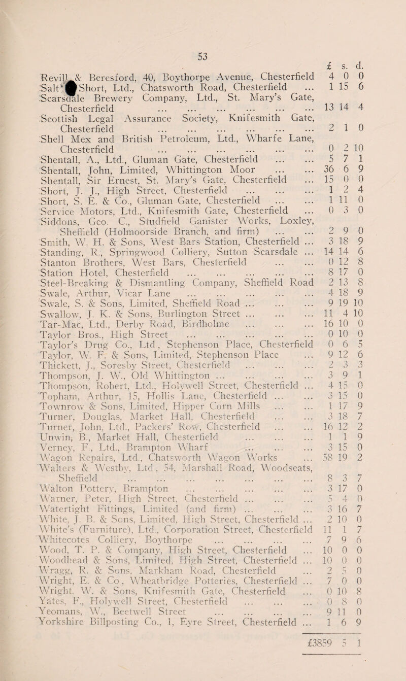 Revill & Beresford, 40, Boythorpe Avenue, Chesterfield .'Salt'•Short, Ltd., Chatsworth Road, Chesterfield Bcarsaale Brewery Company, Ltd., St. Mary’s Gate, Chesterfield Scottish Legal Assurance Society, Knifesmith Gate, Chesterfield Shell Mex and British Petroleum, Ltd., Wharfe Lane, Chesterfield Shentall, A., Ltd., Gluman Gate, Chesterfield Shentall, John, Limited, Whittington Moor Shentall, Sir Ernest, St. Mary’s Gate, Chesterfield Short, J. J., High Street, Chesterfield . Short, S. E. & Co., Gluman Gate, Chesterfield . Service Motors, Ltd., Knifesmith Gate, Chesterfield Siddons, Geo. C., Studfield Canister Works, Loxley, Sheffield (Holmoorside Branch, and firm) . Smith, W. H. & Sons, West Bars Station, Chesterfield ... Standing, R., Springwood Colliery, Sutton Scarsdale ... Stanton Brothers, West Bars, Chesterfield . Station Hotel, Chesterfield Steel-Breaking & Dismantling Company, Sheffield Road Swale, Arthur, Vicar Lane .Swale, S. & Sons, Limited, Sheffield Road ... Swallow, J. K. & Sons, Burlington Street. Tar-Mac, Ltd., Derby Road, Birdholme . Taylor Bros., High Street Taylor’s Drug Co., Ltd, Stephenson Place, Chesterfield Taylor, W. F. & Sons, Limited, Stephenson Place Thickett, J., Soresby Street, Chesterfield . ... Thompson, J. W., Old Whittington ... Thompson, Robert, Ltcl, Holywell Street, Chesterfield ... Topham, Arthur, 15, Hollis Lane, Chesterfield. Townrow & Sons, Limited, Hipper Corn Mills Turner, Douglas, Market Hall, C hesterfield Turner, John, Ltd., Packers’ Row, Chesterfield Unwin, B., Market Hall, Chesterfield Verney, F., Ltd., Brampton Wharf Wagon Repairs, Ltd., Chatsworth Wagon Works Walters & Westby, Ltd, 54, Marshall Road, Woodseats, Sheffield Walton Potter)', Brampton Warner, Peter, High Street. Chesterfield ... Watertight Fittings, Limited (and firm) ... White, J. B. & Sons, Limited, High Street, Chesterfield ... White’s (Furniture), Ltd., Corporation Street, Chesterfield Whitecotes Colliery, Boythorpe Wood, T. P. & Company, High Street, Chesterfield Woodhead & Sons, Limited, High Street, Chesterfield ... Wragg, R. & Sons, Markham Road, Chesterfield Wright, E. & Co, Wheatbridge Potteries, Chesterfield ... Wright. W. & Sons, Knifesmith Gate, Chesterfield Yates, F., Holywell Street, Chesterfield Yeomans, W., Beetwell Street Yorkshire Billposting Co., 1, Eyre Street, Chesterfield ... £ s. d. 4 0 0 1 15 6 13 14 4 2 1 0 0 2 10 5 7 1 36 6 9 15 0 0 1 2 4 1 11 0 0 3 0 2 9 0 3 18 9 14 14 6 0 12 8 8 17 0 2 13 8 4 18 9 9 19 10 11 4 10 16 10 0 0 10 0 0 6 5 9 12 6 2 3 3 3 9 1 4 15 0 3 15 0 1 17 9 3 18 7 16 12 2 1 1 9 3 15 0 58 19 2 8 3 7 3 17 0 5 4 0 3 16 7 2 10 0 11 1 7 7 9 6 10 0 0 10 0 0 2 5 0 7 0 0 0 10 8 0 8 0 9 110 1 6 9 £3859 5 1