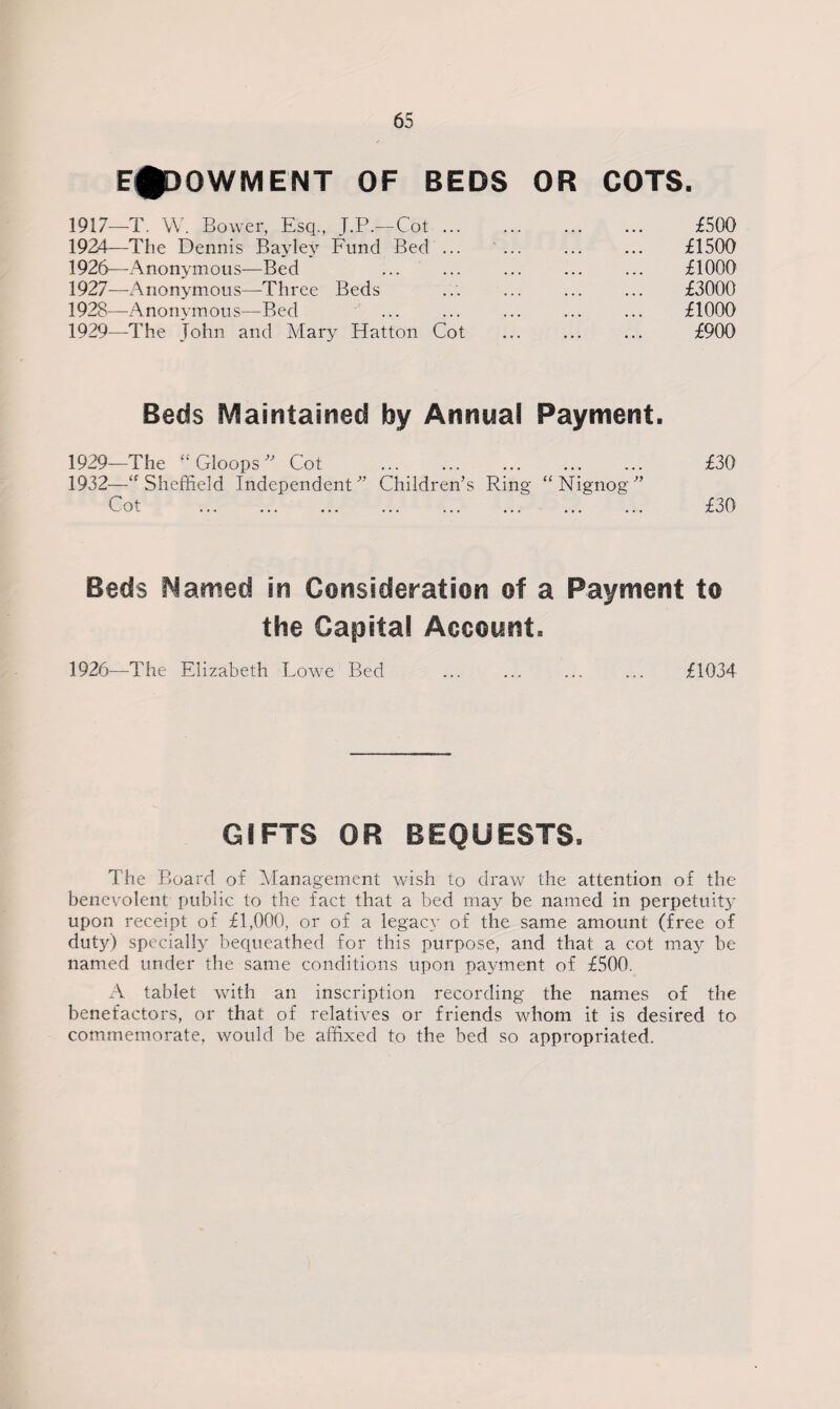 ENDOWMENT OF BEDS OR COTS. 1917—T. W. Bower, Esq., J.P.—Cot. £500 1934—The Dennis Bayley Fund Bed ... ... ... ... £1500 1926— Anonymous—Bed ... ... ... ... ... £1000 1927— Anonymous—Three Beds ... ... ... ... £3000 1928— Anonymous—Bed . £1000 1929— The John and Mary Hatton Cot ... ... ... £900 Beds Maintained by Annual Payment. 1929—The “ Gloops ” Cot . £30 1932—“ Sheffield Independent ” Children’s Ring “ Nignog ” Beds Named in Consideration of a Payment to the Capital Account, 1926—The Elizabeth Lowe Bed ... ... ... ... £1034 GIFTS OR BEQUESTS. The Board of Management wish to draw the attention of the benevolent public to the fact that a bed may be named in perpetuity upon receipt of £1,000, or of a legacy of the same amount (free of duty) specially bequeathed for this purpose, and that a cot may be named under the same conditions upon payment of £500. A tablet with an inscription recording the names of the benefactors, or that of relatives or friends whom it is desired to commemorate, would be affixed to the bed so appropriated.