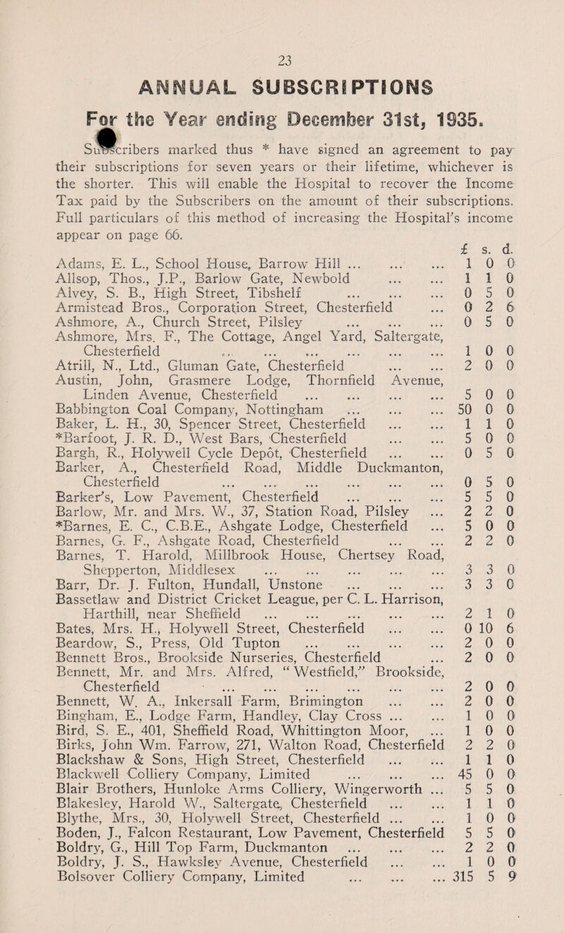 ANNUAL SUBSCRIPTIONS F-or Vm Year ending December 31st, 1935* Su^cribers marked thus * have signed an agreement to pay their subscriptions for seven years or their lifetime, whichever is the shorter. This will enable the Hospital to recover the Income Tax paid by the Subscribers on the amount of their subscriptions. Full particulars of this method of increasing the Hospital's income appear on page 66. Adams, E. L., School House, Barrow Hill. Allsop, Thos., J.P., Barlow Gate, Newbold . Alvey, S. B., High Street, Tibshelf . Armistead Bros., Corporation Street, Chesterfield Ashmore, A., Church Street, Pilsley . Ashmore, Mrs. F., The Cottage, Angel Yard, Saltergate, Chesterfield ... ... ... .„. Atrill, N., Ltd., Gluman Gate, Chesterfield . Austin, John, Grasmere Lodge, Thornfleld Avenue, Linden Avenue, Chesterfield Babbington Coal Compan}*, Nottingham . Baker, L. H., 30, Spencer Street, Chesterfield . *Barfoot, J. R. D., West Bars, Chesterfield . Bargh, R., Holywell Cycle Depot, Chesterfield . Barker, A., Chesterfield Road, Middle Duckmanton, Chesterfield .. . Barker's, Low Pavement, Chesterfield . Barlow, Mr. and Mrs. W., 37, Station Road, Pilsley *Barnes, E. C, C.B.E., Ashgate Lodge, Chesterfield Barnes, G. F., Ashgate Road, Chesterfield . Barnes, T. Harold, Millbrook House, Chertsey Road, Shepperton, Middlesex . Barr, Dr. J. Fulton, Hundall, Unstone . Bassetlaw and District Cricket League, per C. L. Harrison, Harthill, near Sheffield . Bates, Mrs. H., Holywell Street, Chesterfield . Beardow, S., Press, Old Tupton . Bennett Bros., Brookside Nurseries, Chesterfield Bennett, Mr. and Mrs. Alfred, “ Westfield, Brookside, Chesterfield . Bennett, W. A., Inkersall Farm, Brimington . Bingham, E., Lodge Farm, Handley, Clay Cross. Bird, S. E., 401, Sheffield Road, Whittington Moor, Birks, John Wm. Farrow, 271, Walton Road, Chesterfield Blackshaw & Sons, High Street, Chesterfield . Blackwell Colliery Company, Limited Blair Brothers, Hunloke Arms Colliery, Wingerworth ... Blakesley, Harold W., Saltergate, Chesterfield . Blythe, Mrs., 30, Holywell Street, Chesterfield ... Boden, J., Falcon Restaurant, Low Pavement, Chesterfield Boldry, G., Hill Top Farm, Duckmanton Boldry, J. S., Hawksley Avenue, Chesterfield Bolsover Colliery Company, Limited £ s. d. 1 0 0 1 1 0 0 5 0 0 2 6 0 5 0 1 0 0 2 0 0 5 0 0 50 0 0 1 1 0 5 0 0 0 5 0 0 5 0 5 5 0 2 2 0 5 0 0 2 2 0 3 3 0 3 3 0 2 1 0 0 10 6 2 0 0 2 0 0 2 0 0 2 0 0 1 0 0 1 0 0 2 2 0 1 1 0 45 0 0 5 5 0 1 1 0 1 0 0 5 5 0 2 2 0 1 0 0 315 5 9