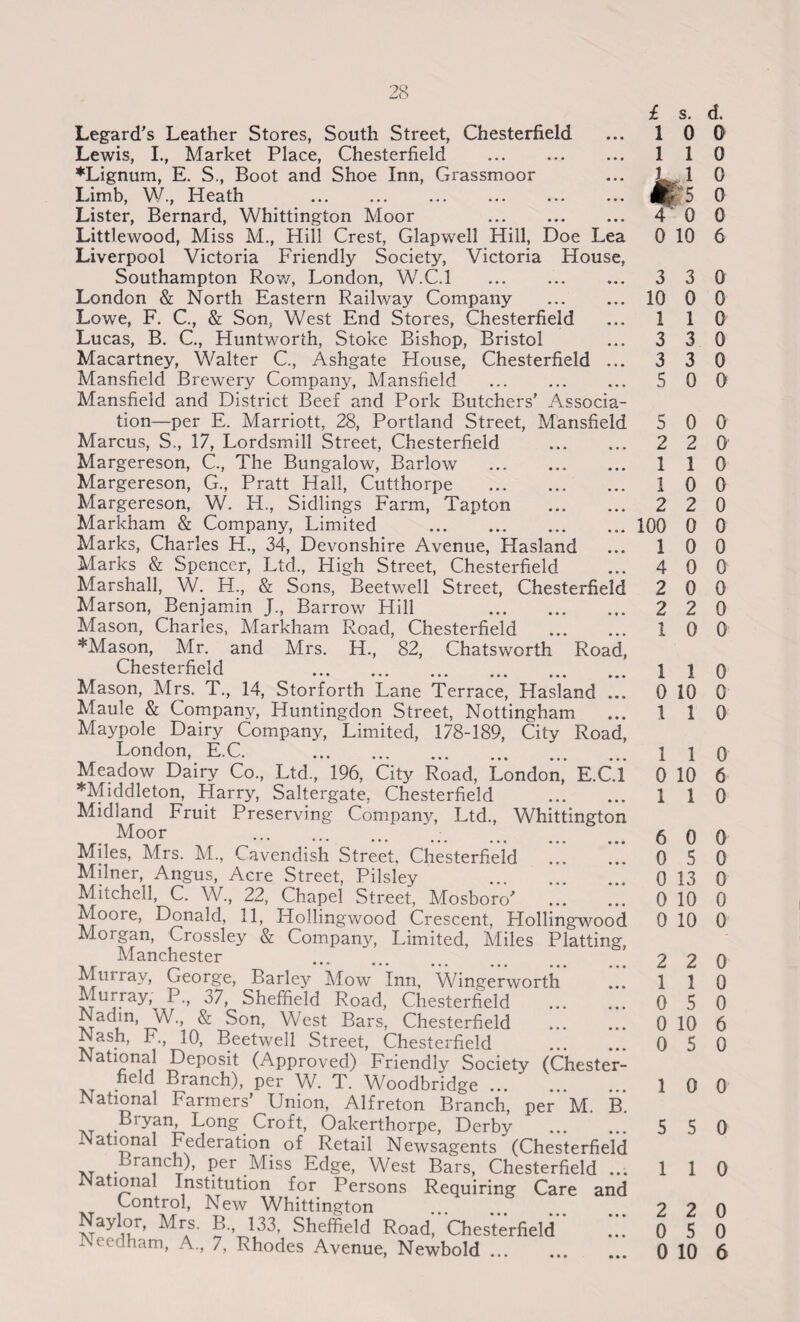 Legard's Leather Stores, South Street, Chesterfield Lewis, I., Market Place, Chesterfield . ♦Lignum, E. S., Boot and Shoe Inn, Grassmoor Limb, W., Heath . Lister, Bernard, Whittington Moor . Littlewood, Miss M., Hill Crest, Glapwell Hill, Doe Lea Liverpool Victoria Friendly Society, Victoria House, Southampton Row, London, W.C.l London & North Eastern Railway Company . Lowe, F. C., & Son, West End Stores, Chesterfield Lucas, B. C., Huntworih, Stoke Bishop, Bristol Macartney, Walter C., Ashgate House, Chesterfield ... Mansfield Brewery Company, Mansfield ... . Mansfield and District Beef and Pork Butchers’ Associa¬ tion—per E. Marriott, 28, Portland Street, Mansfield Marcus, S,, 17, Lordsmill Street, Chesterfield . Margereson, C., The Bungalow, Barlow . Margereson, G., Pratt Hall, Cutthorpe . Margereson, W. H., Sidlings Farm, Tapton . Markham & Company, Limited Marks, Charles H., 34, Devonshire Avenue, Hasland Marks & Spencer, Ltd., High Street, Chesterfield Marshall, W. H., & S ons, Beetwell Street, Chesterfield Marson, Benjamin ]., Barrow Hill . Mason, Charles, Markham Road, Chesterfield . ♦Mason, Mr. and Mrs. H., 82, Chatsworth Road, Chesterfield . Mason, Mrs. T., 14, Storforth Lane Terrace, Hasland ... Maule & Company, Huntingdon Street, Nottingham Maypole Dairy Company, Limited, 178-189, City Road London, E.C. . Meadow Dairy Co., Ltd., 196, City Road, London, E.C.l ♦Middleton, Harry, Saltergate, Chesterfield ., Midland Fruit Preserving Company, Ltd., Whittingtor Moor Miles, Mrs. M., Cavendish Street, Chesterfield . Milner, Angus, Acre Street, Pilsley . Mitchell, C. W., 22, Chapel Street, Mosboro' . Mooie, Donald, 11, Hollingwood Crescent, Hollingwooc Morgan, Crossley & Company, Limited, Miles Platting Manchester . Murray, George, Barley Alow Inn, Wingerworth Murray, P., 37, Sheffield Road, Chesterfield Nadm, _W., & Son, West Bars, Chesterfield . Nash, F., 10, Beetwell Street, Chesterfield . Rational Deposit (Approved) Friendly Society (Chester- field Branch), per W. T. Woodbridge. National Farmers’ Union, Alfreton Branch, per M. B Biyan, Long Croft, Oakerthorpe, Derby * ational Federation of Retail Newsagents (Chesterfielc xt . ranch), per .Miss Edge, West Bars, Chesterfield .. i ational Institution for Persons Requiring Care anc Control, New Whittington Naylor, Mrs. B„ 133, Sheffield Road, Chesterfield   Needham, A., 7, Rhodes Avenue, Newbold. £ s. 1 0 1 1 0 10 3 3 10 0 1 1 3 3 3 3 5 0 5 0 2 2 1 1 1 0 2 2 100 0 1 0 4 0 2 0 2 2 1 0 1 1 0 10 1 1 1 1 0 10 1 1 6 0 0 5 0 13 0 10 0 10 2 2 1 1 0 5 0 10 0 5 1 0 5 5 1 1 2 2 0 5 0 10 d. 0 0 0 0 0 6 0 0 0 0 0 0 0 0 0 0 0 0 0 0 0 0 0 0 0 0 0 6 0 0 0 0 0 0 0 0 0 6 0 0 0 0 0 0 6