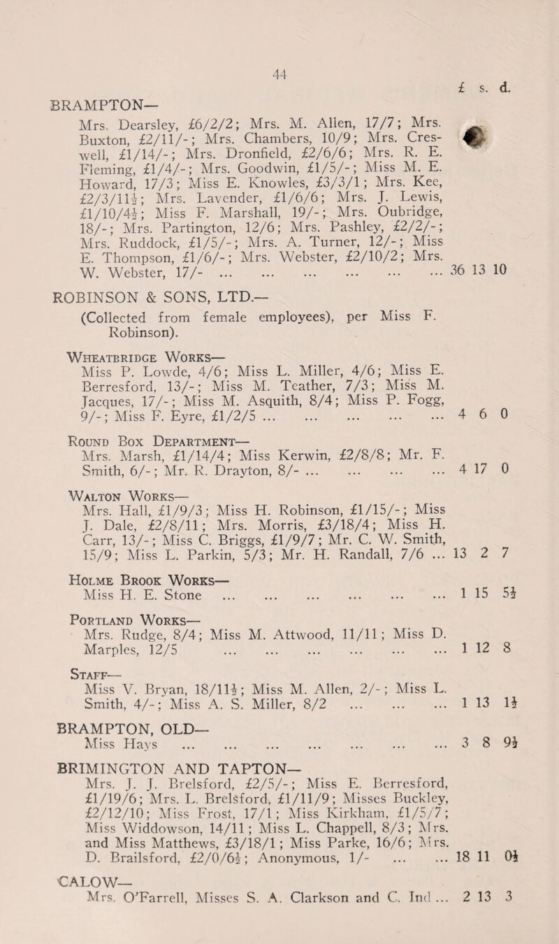 £ s. d. BRAMPTON— Mrs. Dearsley, £6/2/2; Mrs. M. Allen, 17/7; Mrs. Buxton, £2/11/-; Mrs. Chambers, 10/9; Mrs. Cres- well, £1/14/-; Mrs. Dronfield, £2/6/6; Mrs. R. E. Fleming, £1/4/-; Mrs. Goodwin, £1/5/-; Miss M. E. Howard, 17/3; Miss E. Knowles, £3/3/1; Mrs. Kee, £2/3/114; Mrs. Lavender, £1/6/6; Mrs. J. Lewis, £1/10/44; Miss F. Marshall, 19/-; Mrs. Oubridge, 18/-; Mrs. Partington, 12/6; Mrs. Pashley, £2/2/-; Mrs. Ruddock, £1/5/-; Mrs. A. Turner, 12/-; Miss E. Thompson, £1/6/-; Mrs. Webster, £2/10/2; Mrs. W. Webster, 17/- .36 13 10 ROBINSON & SONS, LTD.— (Collected from female employees), per Miss F. Robinson). WTteatbridge Works— Miss P. Lowde, 4/6; Miss L. Miller, 4/6; Miss E. Berresford, 13/-; Miss M. Teather, 7/3; Miss M. Jacques, 17/-; Miss M. Asquith, 8/4; Miss P. Fogg, 9/-; Miss F. Eyre, £1/2/5.4 6 0 Round Box Department— Mrs. Marsh, £1/14/4; Miss Kerwin, £2/8/8; Mr. F. Smith, 6/-; Mr. R. Drayton, 8/-.4 17 0 Walton Works— Mrs. Hall, £1/9/3; Miss H. Robinson, £1/15/-; Miss J. Dale, £2/8/11; Mrs. Morris, £3/18/4; Miss H. Carr, 13/-; Miss C. Briggs, £1/9/7; Mr. C. W. Smith, 15/9; Miss L. Parkin, 5/3; Mr. H. Randall, 7/6 ... 13 2 7 Holme Brook Works— Miss H. E. Stone .1 15 54 Portland Works— Mrs. Rudge, 8/4; Miss M. Attwood, 11/11; Miss D. Marples, 12/5 .1 12 8 Staff— Miss V. Bryan, 18/114; Miss M. Allen, 2/-; Miss L. Smith, 4/-; Miss A. S. Miller, 8/2 . 1 13 14 BRAMPTON, OLD— Miss Hays . 3 8 94 BRIMINGTON AND TAPTON— Mrs. J. J. Brelsford, £2/5/-; Miss E. Berresford, £1/19/6; Mrs. L. Brelsford, £1/11/9; Misses Buckley, £2/12/10; Miss Frost, 17/1; Miss Kirkham, £1/5/7; Miss Widdowson, 14/11 ; Miss L. Chappell, 8/3; Mrs. and Miss Matthews, £3/18/1; Miss Parke, 16/6; Mrs. D. Brailsford, £2/0/64; Anonymous, 1/- .18 11 04 CALOW— Mrs. O'Farrell, Misses S. A. Clarkson and C. Ind ... 2 13 3