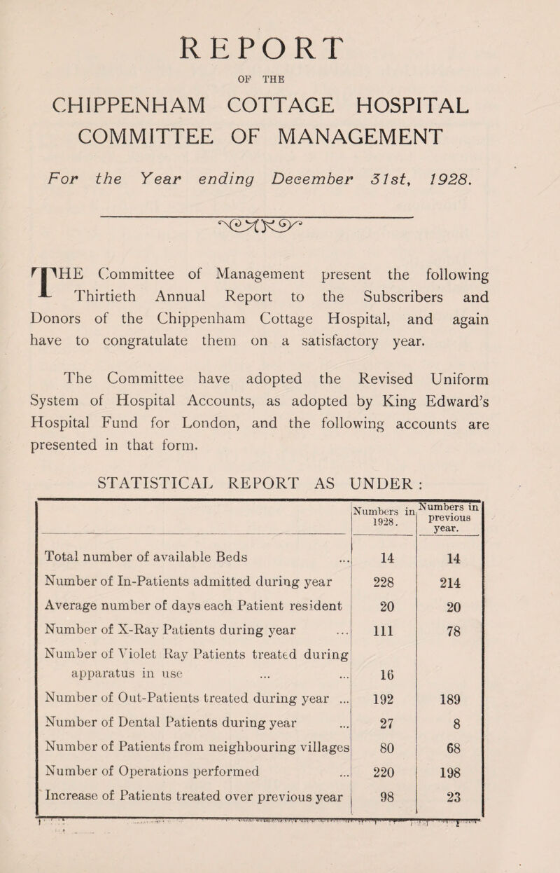 REPORT OF THE CHIPPENHAM COTTAGE HOSPITAL COMMITTEE OF MANAGEMENT For the Year ending December 31st, 1928. rfflHE Committee of Management present the following ■*- Thirtieth Annual Report to the Subscribers and Donors of the Chippenham Cottage Hospital, and again have to congratulate them on a satisfactory year. The Committee have adopted the Revised Uniform System of Hospital Accounts, as adopted by King Edward’s Hospital Fund for London, and the following accounts are presented in that form. STATISTICAL REPORT AS UNDER : Numbers in 1928. Numbers in previous year. Total number of available Beds 14 14 Number of In-Patients admitted during year 228 214 Average number of days each Patient resident 20 20 Number of X-Ray Patients during year 111 78 Number of Violet Ray Patients treated during apparatus in use 16 Number of Out-Patients treated during year ... 192 189 Number of Dental Patients during year 27 8 Number of Patients from neighbouring villages 80 68 Number of Operations performed 220 198 Increase of Patients treated over previous year 98 23