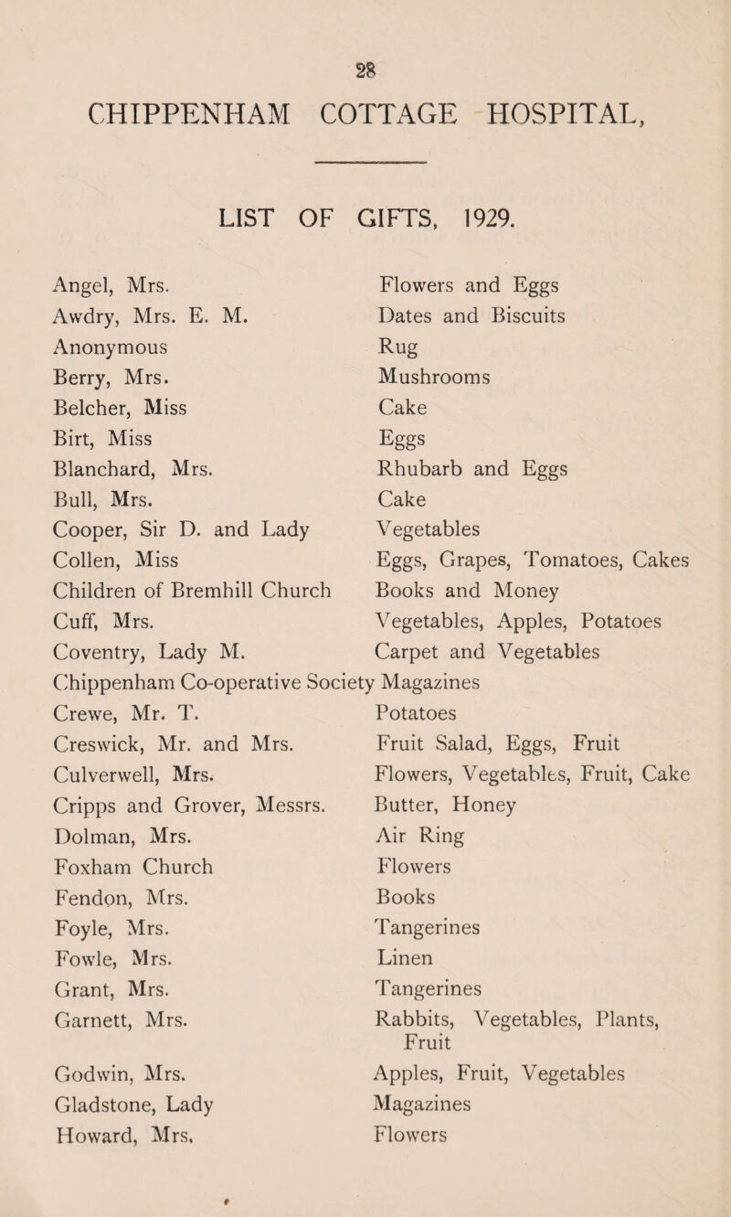 CHIPPENHAM COTTAGE HOSPITAL, LIST OF GIFTS, 1929. Angel, Mrs. Flowers and Eggs Awdry, Mrs. E. M. Dates and Biscuits Anonymous Rug Berry, Mrs. Mushrooms Belcher, Miss Cake Birt, Miss Eggs Blanchard, Mrs. Rhubarb and Eggs Bull, Mrs. Cake Cooper, Sir D. and Lady Vegetables Collen, Miss Eggs, Grapes, Tomatoes, Cakes Children of Bremhill Church Books and Money Cuff, Mrs. Vegetables, Apples, Potatoes Coventry, Lady M. Carpet and Vegetables Chippenham Co-operative Society Magazines Crewe, Mr. T. Potatoes Creswick, Mr. and Mrs. Fruit Salad, Eggs, Fruit Culverwell, Mrs. Flowers, Vegetables, Fruit, Cake Cripps and Grover, Messrs. Butter, Honey Dolman, Mrs. Air Ring Foxham Church Flowers Fendon, Mrs. Books Foyle, Mrs. Tangerines Fowle, Mrs. Linen Grant, Mrs. Tangerines Garnett, Mrs. Rabbits, Vegetables, Plants, Fruit Godwin, Mrs. Apples, Fruit, Vegetables Gladstone, Lady Magazines Howard, Mrs. Flowers 0