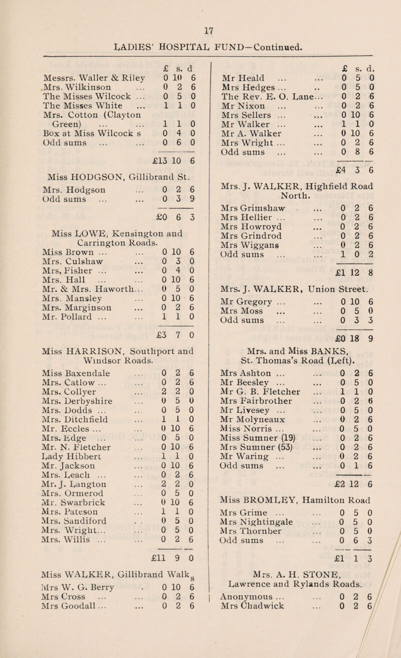 LADIES’ HOSPITAL FUND-Continued £ s. d £ s. d. Messrs. Waller & Riley 0 10 6 Mr Heald • • • 0 5 0 Mrs. Wilkinson 0 2 6 Mrs Hedges ... 0 5 0 The Misses Wilcock ... 0 5 0 The Rev. E. O. Lane... 0 2 6 The Misses White 1 I 0 Mr Nixon 0 2 6 Mrs. Cotton (Clayton Mrs Sellers ... 0 10 6 Green) 1 1 0 Mr Walker ... 1 1 0 Box at Miss Wilcock s 0 4 0 Mr A. Walker ... 0 10 6 Odd sums 0 6 0 Mrs Wright ... ... 0 2 6 Odd sums , , , 0 8 6 £13 10 6 £4 3 6 Miss HODGSON, Gillibrand St. Mrs. Hodgson 0 2 6 Mrs. J. WALKER, Highfield Road Odd sums 0 3 9 U1 LU. Mrs Grimshaw • • • 0 2 6 £0 6 3 Mrs Hellier ... • • • 0 2 6 Mrs Howroyd 0 2 6 Miss LOWE, Kensing ton and Mrs Grindrod 0 2 6 Carrington Roads. Mrs Wiggans 0 2 6 Miss Brown ... 0 10 6 Odd sums 1 0 2 Mrs. Culshaw 0 3 0 Mrs, Fisher ... 0 4 0 £1 12 8 Mrs. Hall ... 0 10 6 Mr. & Mrs. Haworth... 0 5 0 Mrs. J. WALKER, Union Street Mrs. Mansley 0 10 6 Mr Gregory ... 0 10 6 Mrs. Marginson 0 2 6 Mrs Moss 0 5 0 Mr. Pollard ... I 1 0 Odd sums 0 3 3 £3 7 0 £0 18 9 Miss HARRISON, Southport and Mrs. and Miss BANKS, Windsor Roads. St. Thomas’s Road (Left). Miss Baxendale 0 2 6 Mrs Ashton ... 0 2 6 Mrs. Catlow ... 0 2 6 Mr Beesley ... • • • 0 5 0 Mrs. Collyer 2 2 0 Mr G. B. Fletcher . • . 1 1 0 Mrs. Derbyshire 0 5 0 Mrs Fairbrother • • • 0 2 t> Mrs. Dodds ... 0 5 0 Mr Livesey ... ... 0 5 0 Mrs. Ditchheld 1 1 0 Mr Molyneaux 0 2 6 Mr. Eccles ... 0 10 6 Miss Norris ... ♦ • • 0 5 0 Mrs. Edge 0 5 0 Miss Sumner (19) » . « 0 2 6 Mr. N. Fletcher 0 10 6 Mrs Sumner (53) • . • 0 2 6 Lady Hibbert 1 1 0 Mr Waring ... ... 0 2 6 Mr. Jackson 0 10 6 Odd sums ... 0 1 6 Mrs. Leach ... 0 2 6 Mr. J. Langton 2 2 0 £2 12 6 Mrs. Ormerod 0 5 0 Mr. Swarbrick 0 10 6 Miss BROMLEY, Hamilton Road Mrs. Pateson 1 1 0 Mrs Grime ... 0 5 0 Mrs. Sandiford . . 0 5 0 Mrs Nightingale 0 5 0 Mrs. Wright... 0 5 0 Mrs Thornber ... 0 5 0 Mrs, Willis ... 0 2 6 Odd sums ... 0 6 3 £11 9 0 £1 1 3 Miss WALKER, Gillibrand Walkc Mrs. A. H. STONE, Mrs W. G. Berry 0 10 6 Lawrence and Rylands Roads. Mrs Cross 0 2 6 Anonymous ... 0 2 6 Mrs Goodall... 0 2 6 Mrs Chadwick . • . 0 2 6 / // /