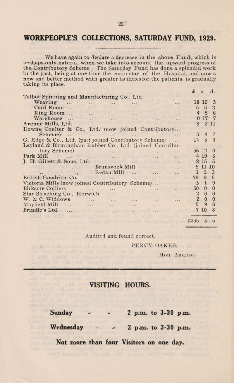 WORKPEOPLE’S COLLECTIONS, SATURDAY FUND, 1929. We have again to declare a decrease in the above Fund, which is perhaps only natural, when we take into account the upward progress of the, Contributory Scheme The Saturday Fund has done a splendid work in the past, being at one time the main stay of the Hospital, and now a new and better method with greater facilities for the patients, is gradually taking its place. £ s. d. Talbot Spinning and Manufacturing Co., Ltd. Weaving ... ... ... ... ... ... 18 10 3 Card Room ... ... ... ... ... ... 5 5 2 Ring Room ... ... ... ... ... ... 456 Waiehouse ... • .. ... ... ... ... 0 17 7 Avenue Mills, Ltd. ... ... ... ... ... 8 2 11 Downs, Coulter & Co., Ltd. (now joined Contributory... Scheme) ... ... ... ... ... ... 347 G. Edge & Co., Ltd. (part joined Conributorv Scheme) ... 14 5 4 Leyland & Birmingham Rubber Co., Ltd. (joined Contribu¬ tory Scheme) ... ... ... ... ... 36 12 0 Park Mill ... ... ... ... ... 4 19 3 J. H. Gillett & Sons, Ltd. ... ... ... ... 2 15 5 ,, , ,, Brunswick Mill ... ... 5 11 10 ,, ., Redan Mill ... ... ... 123 British Goodrich Co. ... ... ... ... ... 79 9 5 Victoria Mills (now joined Contributory Scheme)... 3 19 Birkacre Colliery ... ... ... ... .... 30 0 0 Star Bleaching Co., Horwich ... ... ... ... 2 0 0 W. & C. Widdows ... ... ... ... ... 2 0 0 Mayfield Mill ... ... ... ... ... . 596 Brindle's Ltd ... ... ... ... ... ... 7 10 8 £235 3 5 Audited and found correct, PERCY OAKES, Hon. Auditor. VISITING HOURS. Sunday - - Wednesday Not more than four 2 p.m. to 3-30 p.m. 2 p.m. to 3-30 p.m. Visitors on one day.