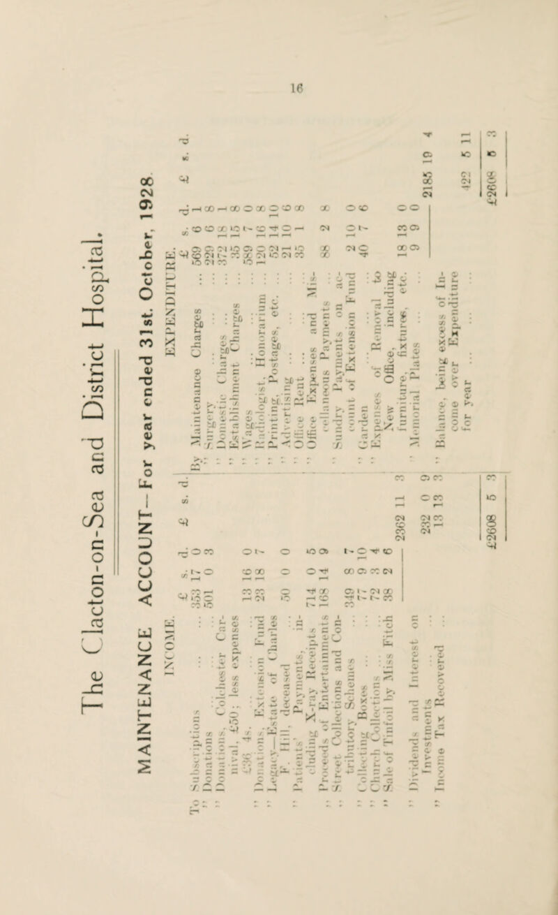 I he ( lacton-on-Sea and District Hospital. 00 CM 0> a o (A (H O & -U I h- 2 Z) o u u < aJ u 2 < uU H 2 a •c Cl 4C 41 03 Se Cl CM CM Hoo-iaioxooa) ^ O CO 00 1C l- CO’t O r- COO CM .. C5 c. ci »o a c cm --i ci i - re / ci ».o ci ro QJ ^ I. y 35 ci co *' »o »o O CO CM O oo CO Cl 00 Cl H t—< ^ ci CO 41 fcfl (-< C3 _a O X . © • tfi • b r* * — W ~ +-> • - o 5 £ Lb ' a» c b </) r* 4- r tD^ b y. : a. 3 t£ o es © © X _ b ~ • ^ I-* . V w ** • C © .C K £ x'« = x C5 ~ 9 • rt, P © ~ 3 C OO g 3 I X a X s 9 y = X c rK * x k» x © r-b :jL u (C ;►> . E © * 8^ tx bl.£ ~ ~ o es . m ? gy= 5 'bj^g Jr o o3 • x£ © c & O 9 — / © b ■C L'«' * v B'*' .. — b C 3 © xc © c 43 t © © T ~ 3 ^ 5 © ^ c = - £0 = cs b£-3 C © J © Z X Z Z C?S< z f Jr ■™* ” O (4 • ' 7Z tm **—• «bl ^ T3 ^ is 5 © © b 0 © k. - O or © b c k> ' J J /. b * © e- 'C X IT fc- c _ b> r '— ~ j- © C rt /> oo r u a; b © © X x 3 4 or 7 ©« b 2= v g C ^ x _ © © $ k)** gc i C - O * S“ ►> ^ ' O tr ^ ©J • ' r ■* _' ^ / / -b — o © CC _© CO «5 £ co CM CO Cl CO CO w CO r— C CO 40 *■' 41 CM CO CM CO rrs <b 8 co 04 CO CM CM • O CO o t- O 40 06 t - C ^ CO 41 w r-‘ CO 1- o CO oo o O CO Cl CO CM r—^ r-l ^ •”1 4X CO CO Q ^00 Cl 1 O CM CO o c r- Ol »o —i co -f t~ t ~ CO CO *0 i'-1—i Cv • • 1 • • b (0 c; • V GO • 1 X : a b 1 3 : j= • © c * • Z * • • ■ cr CO - /: C © -b O 0/ ■^JU * H tb •4^ ri i ■ ■