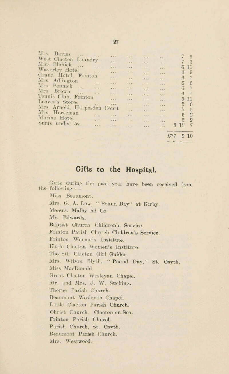 Mrs. Davies W est Clacton Laundry Miss Elphick Waverley Hotel Grand Hotel, Frinton AI rs. Ad 1 i ngton Mrs. Pennick 31 rs. Brown Tennis Club, Frinton Leaver’s Stores 3 Ire. Arnold, Harpesden 3 Irs. Horseman Marine Hotel Sums under os. Court 7 6 7 3 6 10 6 0 6 7 6 6 6 1 6 1 5 11 5 6 5 5 5 3 15 5 2 2 7 £77 9 10 Gifts to the Hospital. Gilts during the past year have been received from the f ollowing :— 31 is.s Beaumont. 31rs. G. A. Low, “ Pound Day” at Kirby. Messrs. Malby nd Co. Air. Edwards. Baptist Church Children’s Service. Frinton Parish Church Children’s Service. Frinton Women’s Institute. Little Clacton Women’s Institute. The 8th Clacton Girl Guides. 31 rs. Wilson Blyth, “ Pound Day,” St. Oisyth. M iss MacDonald. Great Clacton 3Vesleyan Chapel. Air. and Airs. J. W. Sucking. Thorpe Parish Church. Beaumont Wesleyan Chapel. Little Clacton Parish Church. Christ Church, Clacton-on-Sea. Frinton Parish Church. Parish Church, St. Osvth. Beaumont Parish Church. 3Irs. Westwood.