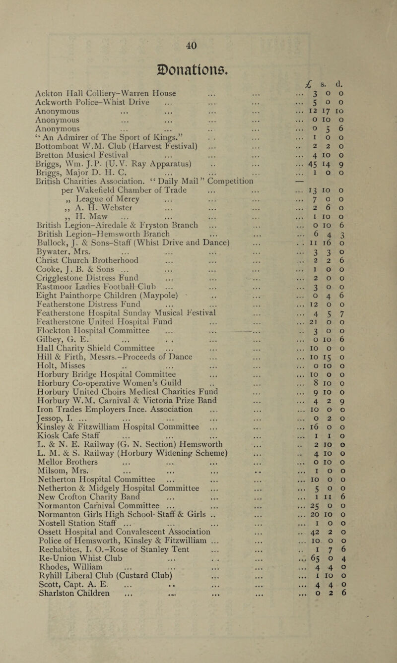 2>onattoite. Ackton Hall Colliery-Warren House Ackworth Police-Whist Drive Anonymous Anonymous Anonymous “ An Admirer of The Sport of Kings.” . . Bottomboat W.M. Club (Harvest Festival) Bretton Musical Festival Briggs, Wm. J.P- (U.V. Ray Apparatus) Briggs, Major D. H. C. British Charities Association. “ Daily Mail” Competition per Wakefield Chamber of Trade „ League of Mercy ,, A. H. Webster ,, H. Maw British Legion-Airedale & Fryston Branch British Legion—Hemsworth Branch Bullock, J, & Sons-Staff (Whist Drive and Dance) Bywater, Mrs. Christ Church Brotherhood Cooke, J. B. & Sons ... Crigglestone Distress Fund Eastmoor Ladies Football Club Eight Painthorpe Children (Maypole) Featherstone Distress Fund Featherstone Hospital Sunday Musical Festival Featherstone United Hospital Fund Flockton Hospital Committee Gilbey, G. E. Plall Charity Shield Committee Hill & Firth, Messrs.-Proceeds of Dance Holt, Misses Horbury Bridge Hospital Committee Plorbury Co-operative Women’s Guild Horbury United Choirs Medical Charities Fund Horbury W.M. Carnival & Victoria Prize Band Iron Trades Employers Ince. Association Jessop, I. ... Kinsley & Fitzwilliam Hospital Committee Kiosk Cafe Staff L. & N. E. Railway (G. N. Section) Hemsworth L. M. & S. Railway (Horbury Widening Scheme) Mellor Brothers Milsom, Mrs. Netherton Hospital Committee Netherton & Midgely Hospital Committee New Crofton Charity Band Normanton Carnival Committee ... Normanton Girls High School-Staff & Girls .. Nostell Station Staff ... Ossett Hospital and Convalescent Association Police of Hemsworth, Kinsley & Fitzwilliam ... Rechabites, I. O.-Rose of Stanley Tent Re-Union Whist Club Rhodes, William Ryhill Liberal Club (Custard Club) Scott, Capt. A. E. Sharlston Children • • • *t«i t • • £ s. d. 3 0 O 5 0 O 12 17 ID O 10 O 0 5 6 I 0 0 2 2 0 4 10 0 45 14 9 i 0 0 13 10 0 7 0 0 2 6 0 1 10 0 0 10 6 6 4 3 11 16 0 3 3 0 2 2 6 1 0 0 2 0 0 3 0 0 0 4 6 12 0 0 4 5 7 21 0 0 3 0 0 0 10 6 10 0 0 10 15 0 0 10 0 10 0 0 8 10 0 9 10 0 4 2 9 10 0 0 0 2 0 16 0 0 1 1 0 2 10 0 4 10 0 0 10 0 1 0 0 10 0 0 5 0 0 1 11 6 25 0 0 20 10 0 1 0 0 42 2 0 10 0 0 1 7 6 65 0 4 4 4 0 1 10 0 4 4 0 0 2 6