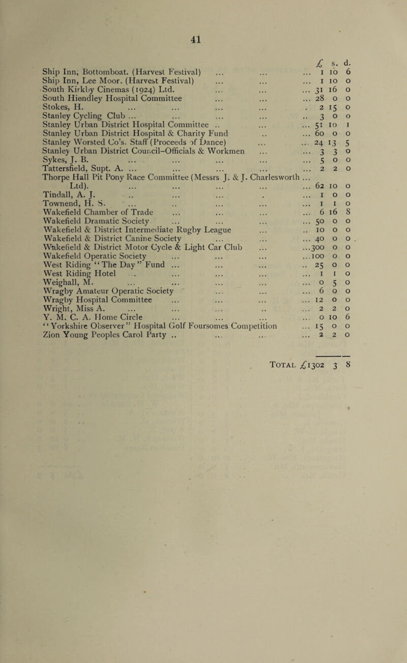 Ship Inn, Bottomboat. (Harvest Festival) Ship Inn, Lee Moor. (Harvest Festival) South Kirkby Cinemas (1924) Ltd. South Hiendley Hospital Committee Stokes, H. Stanley Cycling Club ... Stanley Urban District Hospital Committee .. Stanley Urban District Hospital & Charily Fund Stanley Worsted Co’s. Staff (Proceeds of Dance) Stanley Urban District Council-Officials & Workmen Sykes, J. B. Tattersfield, Supt. A. ... Thorpe Hall Pit Pony Race Committee (Messrs J. & J. Charlesworth Ltd). Tindall, A. J. Townend, H. S. Wakefield Chamber of Trade Wakefield Dramatic Society Wakefield & District Intermediate Rugby League Wakefield & District Canine Society Wakefield & District Motor Cycle & Light Car Club Wakefield Operatic Society West Riding “ The Day ” Fund ... West Riding Hotel Weighall, M. Wragby Amateur Operatic Society Wragby Hospital Committee Wright, Miss A. Y. M. C. A. Home Circle “Yorkshire Observer” Flospital Golf Foursomes Competition Zion Young Peoples Carol Party .. £ s. d. I 10 6 I 10 0 31 16 0 28 0 0 2 IS 0 3 0 0 5i 10 ] 60 0 0 24 13 5 3 3 0 5 0 0 2 2 0 62 10 0 1 0 0 1 1 0 6 16 8 5o 0 0 10 0 0 40 0 0 3°° 0 0 100 0 0 25 0 0 1 1 0 0 5 0 6 0 0 12 0 0 2 2 0 0 10 6 15 0 0 2 2 0 Total ^1302 3 8