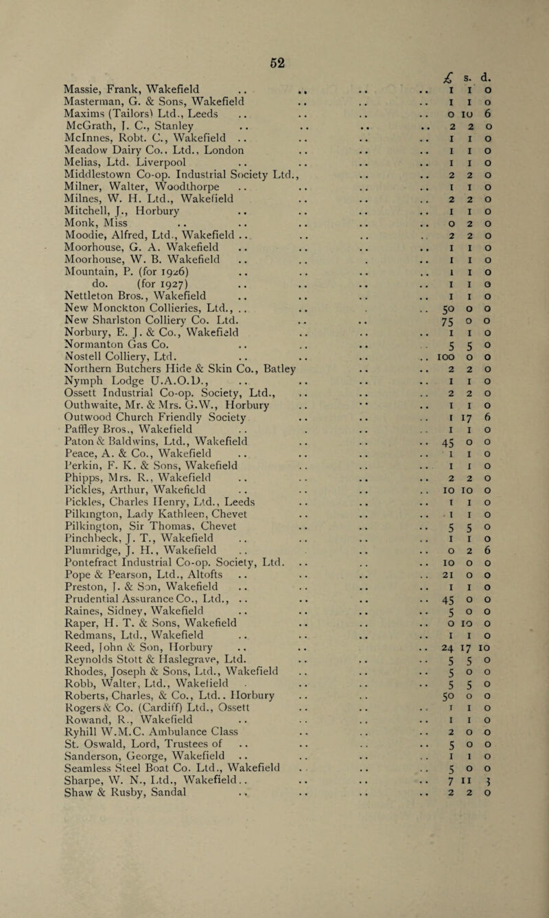 Massie, Frank, Wakefield Masterman, G. & Sons, Wakefield Maxims (Tailors) Ltd., Leeds McGrath, 1. C., Stanley Mclnnes, Robt. C., Wakefield .. Meadow Dairy Co., Ltd., London Melias, Ltd. Liverpool Middlestown Co-op. Industrial Society Ltd., Milner, Walter, Woodthorpe Milnes, W. H. Ltd., Wakefield Mitchell, J., Horbury Monk, Miss Moodie, Alfred, Ltd., Wakefield .. Moorhouse, G. A. Wakefield Moorhouse, W. B. Wakefield Mountain, P. (for 19^6) do. (for 1927) Nettleton Bros., Wakefield New Monckton Collieries, Ltd., .. New Sharlston Colliery Co. Ltd. Norbury, E. J. & Co., Wakefield Normanton Gas Co. Nostell Colliery, Ltd. Northern Butchers Hide & Skin Co., Batley Nymph Lodge U.A.O.D., Ossett Industrial Co-op. Society, Ltd., Outhwaite, Mr. & Mrs. G.W., Horbury Outwood Church Friendly Society Paffley Bros., Wakefield Paton & Baldwins, Ltd., Wakefield Peace, A. & Co., Wakefield Perkin, F. K. & Sons, Wakefield Phipps, Mrs. R., Wakefield Pickles, Arthur, Wakefield Pickles, Charles Henry, Ltd., Leeds Pilkington, Lady Kathleen, Chevet Pilkington, Sir Thomas, Chevet Pinchbeck, J. T., Wakefield Plumridge, J. H., Wakefield Pontefract Industrial Co-op. Society, Ltd. Pope & Pearson, Ltd., Altofts Preston, f. & Son, Wakefield Prudential Assurance Co., Ltd., .. Raines, Sidney, Wakefield Raper, H. T. & .Sons, Wakefield Redmans, Ltd., Wakefield Reed, fohn & Son, Horbury Reynolds Stott & Haslegrave, Ltd. Rhodes, Joseph & Sons, Ltd., Wakefield Robb, Walter, Ltd., Wakefield Roberts, Charles, & Co., Ltd.. Horbury Rogers & Co. (Cardiff) Ltd., Ossett Rowand, R., Wakefield Ryhill W.M.C. Ambulance Class St. Oswald, Lord, Trustees of Sanderson, George, Wakefield .Seamless Steel Boat Co. Ltd., Wakefield Sharpe, W. N., Ltd., Wakefield.. Shaw & Rusby, Sandal £ s. d. 1 1 o I 1 0 0 10 6 2 2 0 I 1 0 I 1 0 I 1 0 2 2 0 I 1 0 2 2 0 I 1 0 O 2 0 2 2 0 I 1 0 I 1 0 1 1 0 I 1 0 I 1 0 50 0 0 75 0 0 1 1 0 5 5 0 100 0 0 2 2 0 1 1 0 2 2 0 1 1 0 1 17 6 1 1 0 45 0 0 1 1 0 1 1 0 2 2 0 10 10 0 1 1 0 - 1 1 0 5 5 0 1 1 0 0 2 6 10 0 0 21 0 0 1 1 0 45 0 0 5 0 0 0 10 0 1 1 0 24 17 10 5 5 0 5 0 0 5 5 0 50 0 0 1 1 0 1 1 0 2 0 0 5 0 0 1 1 0 5 0 0 7 11 5 2 2 0