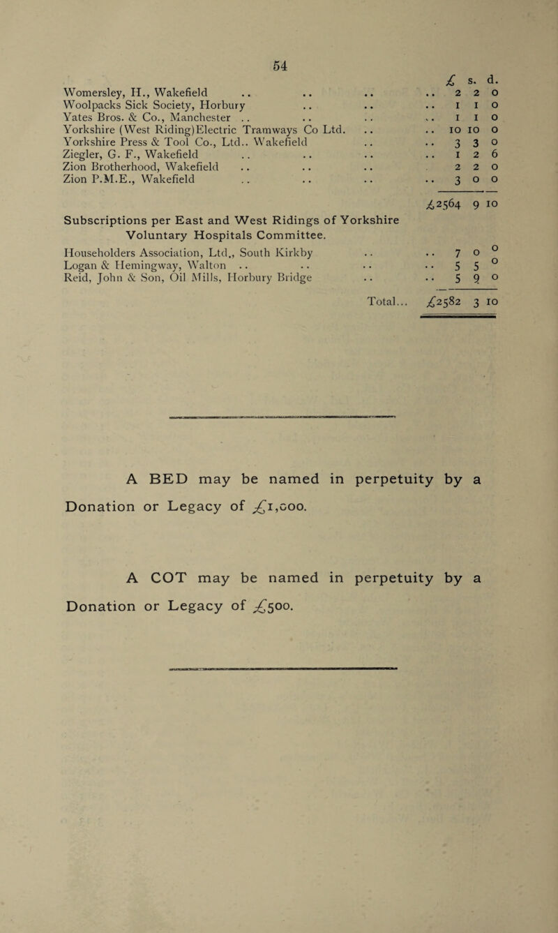 Womersley, H., Wakefield Woolpacks Sick Society, Horbury Yates Bros. & Co., Manchester Yorkshire (West Riding)Electric Tramways Co Ltd. Yorkshire Press & Tool Co., Ltd.. Wakefield Ziegler, G. F., Wakefield Zion Brotherhood, Wakefield Zion P.M.E., Wakefield £ s. d. 2 2 0 I I O 1 I O IO IO O 3 3 0 12 6 2 2 0 3 0 0 Subscriptions per East and West Ridings of Yorkshire Voluntary Hospitals Committee. Householders Association, Ltd., South Kirkby Logan & Hemingway, Walton Reid, John & Son, Oil Mills, Horbury Bridge .42564 9 10 .. 700 ••55° 590 Total... ^2582 3 10 A BED may be named in perpetuity by a Donation or Legacy of ^i,coo. A COT may be named in perpetuity by a Donation or Legacy of ^500.