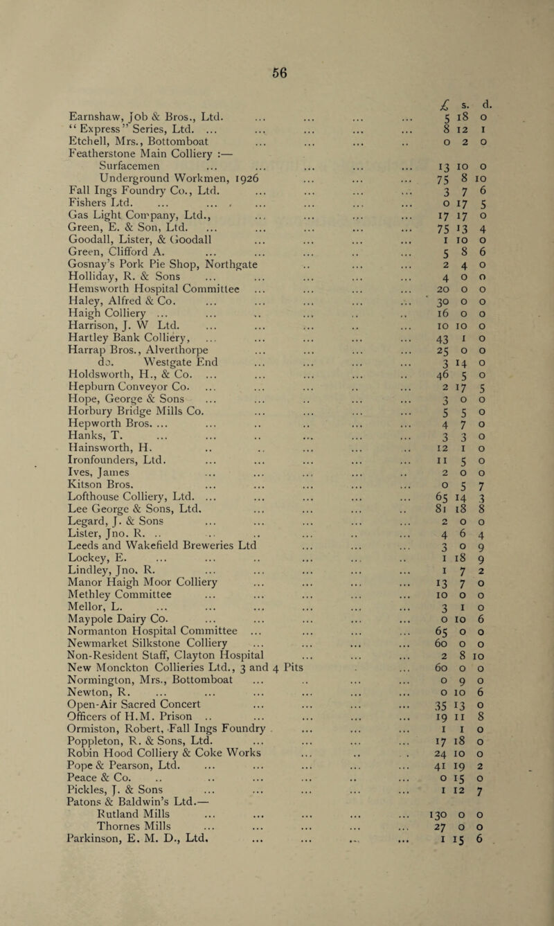 Earnshaw, job & Bros., Ltd. “ Express” Series, Ltd. ... Etchell, Mrs., Bottomboat Featherstone Main Colliery :— Surfacemen Underground Workmen, 1926 Fall Ings Foundry Co., Ltd. Fishers Ltd. ... . Gas Light Company, Ltd., Green, E. & Son, Ltd. Goodall, Lister, & Goodall Green, Clifford A. Gosnay’s Pork Pie Shop, Northgate Holliday, R. & Sons Hemsworth Hospital Committee Haley, Alfred & Co. Haigh Colliery ... Harrison, J. W Ltd. Hartley Bank Colliery, Harrap Bros., Alverthorpe do. Westgate End Holdsworth, H., & Co. Hepburn Conveyor Co. Hope, George & Sons Horbury Bridge Mills Co. Hepworth Bros. ... Hanks, T. Hainsworth, H. Ironfounders, Ltd. Ives, James Kitson Bros. Lofthouse Colliery, Ltd. ... Lee George & Sons, Ltd. Legard, J. & Sons Lister, Jno. R. .. Leeds and Wakefield Breweries Ltd Lockey, E. Lindley, Jno. R. Manor Haigh Moor Colliery Methley Committee Mellor, L. Maypole Dairy Co. Normanton Hospital Committee Newmarket Silkstone Colliery Non-Resident Staff, Clayton Hospital New Monckton Collieries Ltd., 3 and 4 Normington, Mrs., Bottomboat Newton, R. Open-Air Sacred Concert Officers of H.M. Prison .. Ormiston, Robert, Fall Ings Foundry . Poppleton, R. & Sons, Ltd. Robin Hood Colliery & Coke Works Pope & Pearson, Ltd. Peace & Co. Pickles, J. & Sons Patons & Baldwin’s Ltd.— Rutland Mills Thornes Mills Parkinson, E. M. D., Ltd. £ s. d. 5 18 o 8 12 1 020 13 10 o 75 8 10 376 o 17 5 17 17 o 75 13 4 1 10 o . 5 8 6 240 400 20 o o 30 o o 16 o o 10 10 o 43 1 o 25 o o 3 14 o 46 5 o 2 17 5 300 . 5 5 0 470 . 3 3 0 12 I o 11 5 o 200 057 65 14 3 81 18 8 200 464 309 1 18 9 172 13 7 o 10 o o 310 o 10 6 65 o o 60 o o 2 8 10 Pits . ... 60 o o 090 o 10 6 35 13 o 19 11 8 1 1 o 17 18 o 24 10 o 41 19 2 o 15 O I 12 7 130 O O 27 OO i 15 6