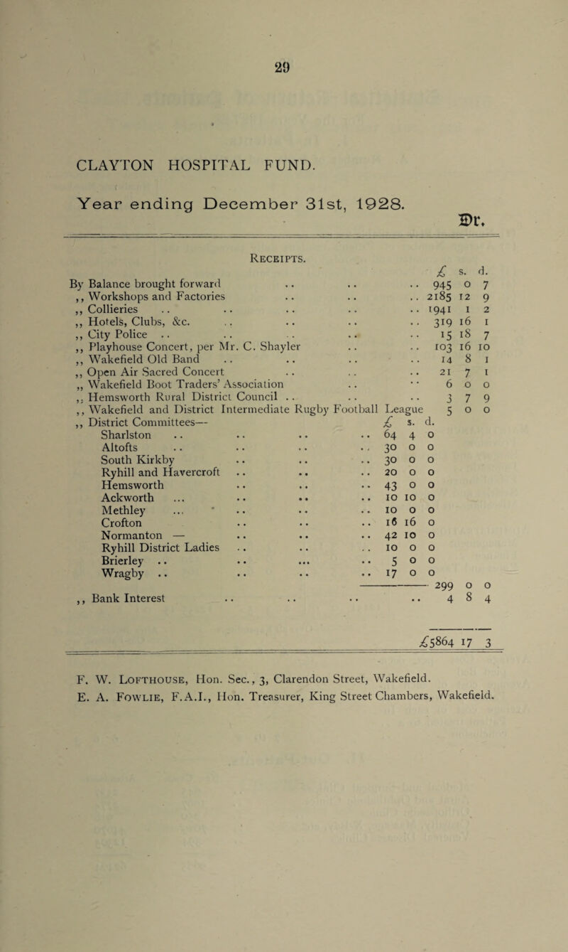 9 CLAYTON HOSPITAL FUND. Year ending December 31st, 1928 Dr. Receipts. £ S. d. By Balance brought forward • • 945 O 7 ,, Workshops and Factories 2185 12 9 ,, Collieries 1941 1 2 ,, Hotels, Clubs, &c. 319 l6 1 ,, City Police U 18 7 ,, Playhouse Concert, per Mr. C. Shayler 103 l6 10 ,, Wakefield Old Band 14 8 1 ,, Open Air Sacred Concert 21 7 1 ,, Wakefield Boot Traders’ Association 6 0 0 Hemsworth Rural District Council .. . . 3 7 9 ,, Wakefield and District Intermediate Rugby Football League 5 0 0 ,, District Committees— £ s. d. Sharlston .. 64 4 0 Altofts - 30 0 0 South Kirkby .. 30 0 0 Ryhill and Havercroft .. 20 0 0 Hemsworth • • 43 0 0 Ackworth .. 10 10 0 Methley .. 10 0 0 Crofton .. 16 16 0 Normanton — .. 42 10 0 Ryhill District Ladies 10 0 0 Brierley •• 5 0 0 Wragby .. 17 0 0 -• 299 0 0 ,, Bank Interest • • • • 4 8 4 £5864 17 3 F. W. Lofthouse, Hon. Sec., 3, Clarendon Street, Wakefield. E. A. Fowlie, F.A.I., Hon. Treasurer, King Street Chambers, Wakefield.