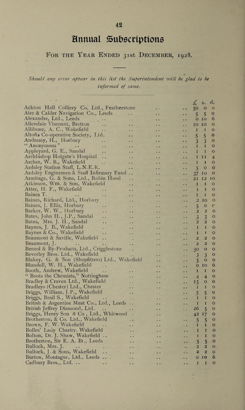 annual Subscriptions For the Year Ended 31st December, 1928. Should any error appear in this list the Superintendent will be glad to be informed of same. Ackton Hall Colliery Co, Ltd., P'eatherstone Aire & Calder Navigation Co., Leeds Alexandre, Ltd., Leeds .. Allendale Viscount, Bretton Allibone, A. C., Wakefield Altofts Co-operative Society, Ltd. Andrassy, H., Horbury “ Anonymous ” Appleyard, G. E., Sandal Archbishop Holgate’s Hospital Archer, W. B., Wakefield Ardsley Station Staff, L.N.E.R. Ardsley Enginemen & Staff Infirmary Fund .. Armitage, G. & Sons, Ltd., Robin Hood Atkinson, Wm. & Son, Wakefield Atter, H. F,, Wakefield Baines T. Baines, Richard, Ltd., Horbury Baines, J. Ellis, Horbury Barker, W. W., Horbury Bates, John H., J.P., Sandal Bales, Mrs. J. H., Sandal Baynes, J. Ik, Wakefield Baynes & Co., Wakefield Beaumont & Saville, Wakefield .. Beaumont, J. Benzol & By-Products, Ltd., Crigglestone Beverley Bros. Ltd., Wakefield Blakey, G. & Son (Sbopfitters) Ltd., Wakefield Blundell, W. H., Wakefield Booth, Andrew, Wakefield “ Boots the Chemists,” Nottingham Bradley & Craven Ltd., Wakefield Bradleys (Chester) Ltd., Chester Briggs, William, J.P., Wakefield Briggs, Basil S., Wakefield British & Argentine Meat Co., Ltd., Leeds . . British Jeffrey Diamond, Ltd. Briggs, Henry Son it Co , Ltd., Whitwood . Brotherton, & Co. Ltd., Wakefield Brown, F. W. Wakefield Bolles’ Lauy Charity, Wakefield Bolton, Dr. J. Shaw, Wakefield Brotherton, Sir E. A. Bt., Leeds Bullock, Mrs. J. Bullock, J . & Sons, Wakefield Burton, Montague, Ltd., Leeds .. Cadbury Bros,, Ltd. .. £ s. d. 50 0 0 5 5 0 0 10 6 10 10 0 1 1 0 5 5 0 3 'J 0 0 1 I 0 1 I 0 1 I I 4 1 1 0 5 0 0 37 10 0 21 12 io 1 I 0 1 I 0 1 I 0 2 10 0 5 O c 2 2 0 J 3 0 2 2 0 I 1 0 I r 0 2 2 0 2 2 0 30 O 0 'J J 3 0 5 0 0 0 10 6 1 1 0 4 4 0 15 0 0 1 1 0 5 5 0 1 1 0 1 1 0 26 5 0 42 17 0 5 5 0 1 1 0 1 1 0 1 1 0 5 5 0 2 2 0 2 2 0 0 10 6 1 1 0