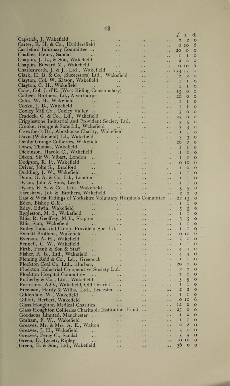 Capstick, J. Wakefield Carter, E. H. & Co., Huddersfield Castleford Infirmary Committee Chalker, Henry, Sandal Chaplin, J. L., & Son, Wakefield Chaplin, Edward M., Wakefield Charlesworth, J. & J., Ltd., Wakefield Claik, H. B. & Co. (Successors) Ltd., Wakefield Clayton, Col. W. Kitson, Wakefield Clayton, C. H., Wakefield Coke, Col. J. d’E. (West Riding Constabulary) Colbeck Brothers, Ld,, Alverthorpe Coles, W. II., Wakefield Cooke, J. B., Wakefield Coxley Mill Co., Coxley Valley .. Cradock. G. & Co., Ld., Wakefield Crigglestone Industrial and Provident Society Ltd. Crooke, George & Sons Ld., Wakefield Crowther’s Dr., Almshouse Charity, Wakefield Davis (Wakefield) Ld., Wakefield Denby Grange Collieries, Wakefield Dews, Thomas, Wakefield Dickinson, Harold C., Wakefield Dixon, Sir W. Vibart, London Dodgson, R. P., Wakefield Driver, John S., Bradford Dudding, J. W., Wakefield Dunn, G. A. & Co. Ld., London Dyson, John & Sons, Leeds Dyson, R. S. & Co , Ltd., Wakefield Earnshaw, Job & Brothers, Wakefield East & West Ridings of Yorkshire Voluntary Hospitals Committee Eden, Bishop G.R. .. Edey, Edwin, Wakefield Eggleston, M. I., Wakefield Ellis, R. Geoffrey, M.P., Skipton Ellis, Sam, Wakefield Emley Industrial Co-op. Provident Soc. Ld. Everatt Brothers, Wakefield Everson, A. H., Wakefield Fennell, C. W., Wakefield Firth, Frank & Son & Staff Fisher, A. B., Ltd., Wakefield .. Fleming Reid & Co., Ld., Greenock Flockton Coal Co. Ltd., Horbury Flockton Industrial Co-operative Society Ltd. Flockton Hospital Committee ... Fotherby & Co., Ltd., Wakefield Forresters, A.O., Wakefield, Old District Freeman, Hardy & Willis, Ltd., Leicester .. Gilderdale, W., Wakefield Gillott, Herbert, Wakefield Glass Houghton Medical Charities Glass Houghton Collieries Charitable Institutions Fund .. Goodsons Limited. Manchester Graham, F. W., Wakefield Greaves, Mr. & Mrs. A. E., Walton Greaves, J. H., Wakefield Greaves, Percy C., Sandal Green, D. Lycett, Ripley Green, E. & Son, Ltd., Wakefield £ s. d. 2 2 0 O IO 6 20 O O 1 I O 2 2 0 O IO 6 133 IS o 2 2 0 I I o I I o 15 o o 20 O O I I o I I o 300 25 o o 550 330 I I o 330 20 O O I I O I I o I I o o 10 6 I o o I I o I I o 1 I o 550 2 2 0 22 T 3 O I I O 5 5 o I I o 5 5 o I I o I I o o 10 6 500 1 I o 400 440 1 I o 20 O O 2 2 0 7 0 0 5 5 O 1 I o 2 2 0 I I O o 10 6 12 0 0 25 o o I o o 1 I o 2 2 0 5 0 0 5 5 o 10 10 o 36 o o