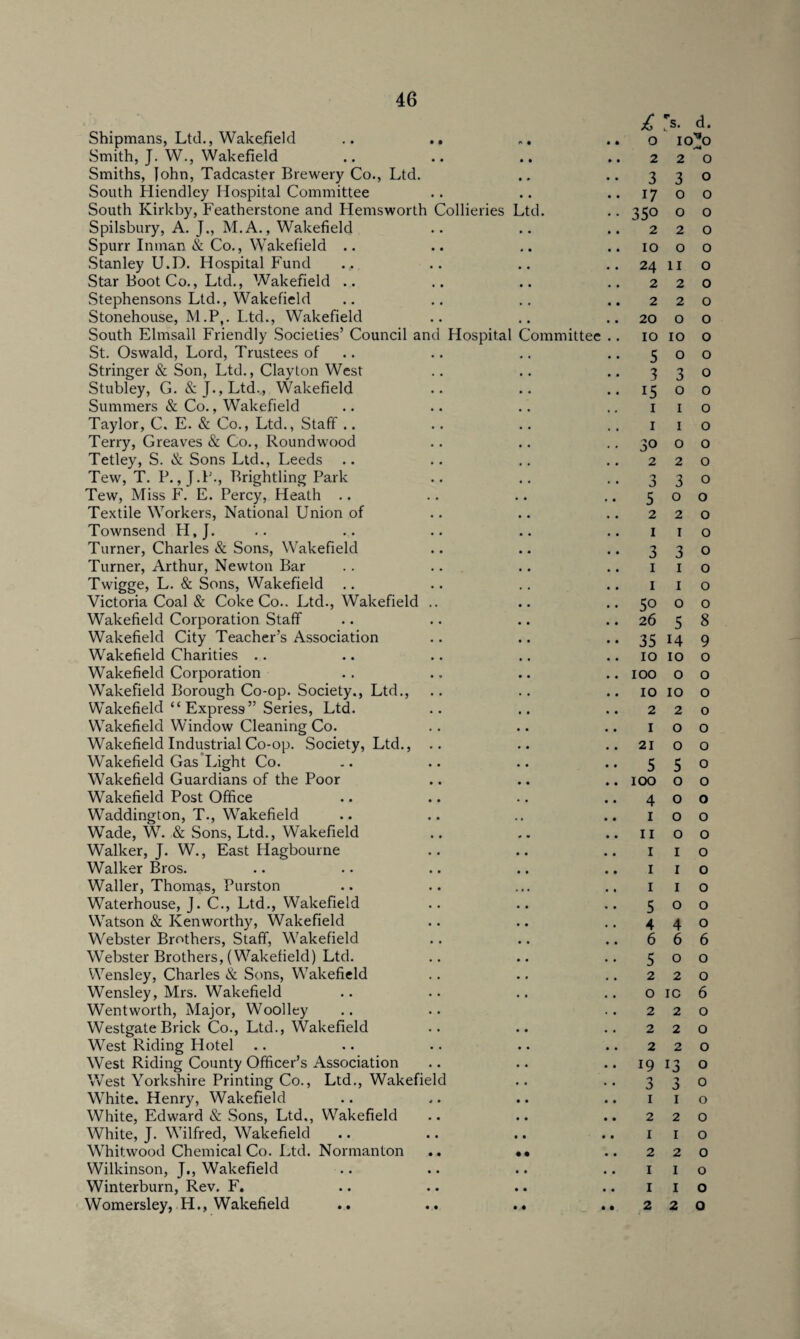 Shipmans, Ltd., Wakefield .. .. Smith, J. W., Wakefield Smiths, John, Tadcaster Brewery Co., Ltd. South Hiendley Hospital Committee South Kirkby, Featherstone and Hemsworth Collieries Ltd. Spilsbury, A. J., M.A., Wakefield Spurr Inman & Co., Wakefield .. Stanley U.D. Hospital Fund Star Boot Co., Ltd., Wakefield .. Stephensons Ltd., Wakefield Stonehouse, M.P,. Ltd., Wakefield South Elmsall Friendly Societies’ Council and Hospital Committee St. Oswald, Lord, Trustees of Stringer & Son, Ltd., Clayton West Stubley, G. &J., Ltd., Wakefield Summers & Co., Wakefield Taylor, C. E. & Co., Ltd., Staff.. Terry, Greaves & Co., Round wood Tetley, S. & Sons Ltd., Leeds Tew, T. P.,J.F., Rrightling Park Tew, Miss F. E. Percy, Heath Textile Workers, National Union of Townsend H,J. Turner, Charles & Sons, Wakefield Turner, Arthur, Newton Bar Twigge, L. & Sons, Wakefield Victoria Coal & Coke Co.. Ltd., Wakefield .. Wakefield Corporation Staff Wakefield City Teacher’s Association Wakefield Charities Wakefield Corporation Wakefield Borough Co-op. Society., Ltd., Wakefield “ Express” Series, Ltd. Wakefield Window Cleaning Co. Wakefield Industrial Co-op. Society, Ltd., .. Wakefield Gas Light Co. Wakefield Guardians of the Poor Wakefield Post Office Waddington, T., Wakefield Wade, W. & Sons, Ltd., Wakefield Walker, J. W., East Hagbourne Walker Bros. Waller, Thomas, Purston Waterhouse, J. C., Ltd., Wakefield Watson & Kenworthy, Wakefield Webster Brothers, Staff, Wakefield Webster Brothers, (Wakefield) Ltd. Wensley, Charles & Sons, Wakefield Wensley, Mrs. Wakefield Wentworth, Major, Woolley Westgate Brick Co., Ltd., Wakefield West Riding Hotel West Riding County Officer’s Association West Yorkshire Printing Co., Ltd., Wakefield White. Henry, Wakefield White, Edward & .Sons, Ltd., Wakefield White, J. Wilfred, Wakefield Whitwood Chemical Co. Ltd. Normanton .. •• Wilkinson, J., Wakefield Winterburn, Rev. F. Womersley, H., Wakefield £ r S. k d. • • o 10 £0 • • 2 2 0 • • 3 3 0 • • 17 0 0 •. 350 0 0 • • 2 2 0 • • 10 0 0 • • 24 11 0 • • 2 2 0 • • 2 2 0 • • 20 0 0 • . 10 10 0 • . 5 0 0 •. 3 3 0 • . i5 0 0 » ♦ 1 1 0 , • 1 1 0 . . 30 0 0 2 2 0 . . 3 3 0 • • 5 0 0 • . 2 2 0 • • 1 1 0 • • 3 3 0 • • 1 1 0 • • 1 1 0 • • 5o 0 0 • • 26 5 8 • • 35 14 9 • • 10 10 0 • • 100 0 0 • • 10 10 0 • • 2 2 0 • • 1 0 0 • • 21 0 0 • • 5 5 0 • • 100 0 0 • • 4 0 0 • • 1 0 0 • • 11 0 0 • • 1 1 0 • • 1 1 0 • • 1 1 0 • • 5 0 0 • • 4 4 0 • • 6 6 6 . . 5 0 0 2 2 0 • • 0 IC 6 < • 2 2 0 • • 2 2 0 • • 2 2 0 • • 19 13 0 • • 3 3 0 • • 1 1 0 • • 2 2 0 • • 1 1 0 • • 2 2 0 • • 1 1 0 • • 1 1 0 • • 2 2 0