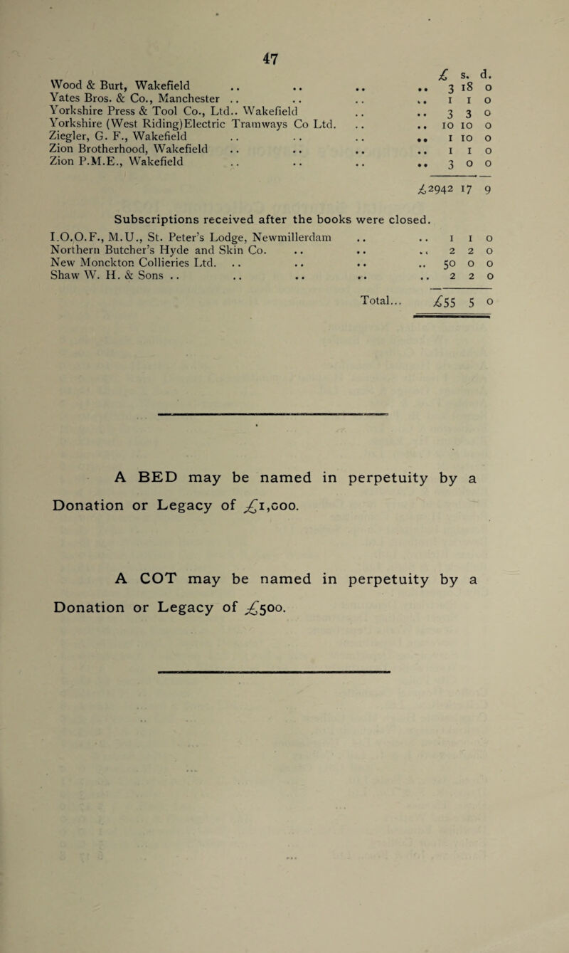 Wood & Burt, Wakefield Yates Bros. & Co., Manchester .. Yorkshire Press & Tool Co., Ltd.. Wakefield Yorkshire (West Riding)Electric Tramways Co Ltd. Ziegler, G. F., Wakefield Zion Brotherhood, Wakefield Zion P.M.E., Wakefield £ s. d. .. 3 18 o V. i i o 3 3 0 .. 10 10 o •• I 10 o . . I I o .. 300 Z,2942 17 9 Subscriptions received after the books were closed. I.O.O.F., M.U., St. Peter’s Lodge, Newmillerdam Northern Butcher’s Hyde and Skin Co. New Monckton Collieries Ltd. Shaw W. H. & Sons .. 1 2 50 2 1 o 2 o o o 2 O Total... ^55 5 o A BED may be named in perpetuity by a Donation or Legacy of ^i,coo. A COT may be named in perpetuity by a Donation or Legacy of ^500.