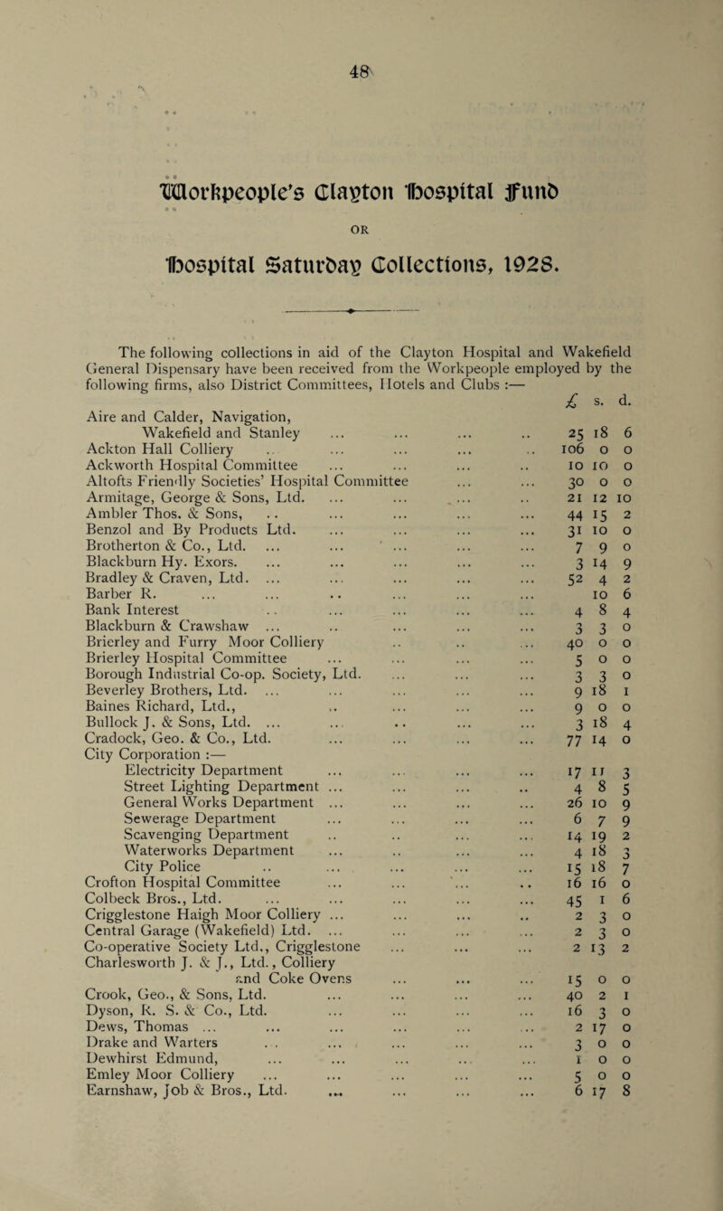 Morftpeople’s Clacton ibospital jFunfc » Q OR Ibospital 5aturt>a\i Collections, 1928. The following collections in aid of the Clayton Hospital and Wakefield General Dispensary have been received from the Workpeople employed by the following firms, also District Committees, Hotels and Clubs :— £ s. d. Aire and Calder, Navigation, Wakefield and Stanley Ackton Hall Colliery Ackworth Hospital Committee Altofts Friendly Societies’ Hospital Committee Armitage, George & Sons, Ltd. Ambler Thos. & Sons, Benzol and By Products Ltd. Brotherton & Co., Ltd. ... ... ... Blackburn Hy. Exors. Bradley & Craven, Ltd. Barber R. Bank Interest Blackburn & Crawshaw ... Brierley and Furry Moor Colliery Brierley Hospital Committee Borough Industrial Co-op. Society, Ltd. Beverley Brothers, Ltd. Baines Richard, Ltd., Bullock J, & Sons, Ltd. ... Cradock, Geo. & Co., Ltd. City Corporation :— Electricity Department Street Lighting Department ... General Works Department ... Sewerage Department Scavenging Department Waterworks Department City Police Croft on Hospital Committee Colbeck Bros., Ltd. Crigglestone Haigh Moor Colliery ... Central Garage (Wakefield) Ltd. Co-operative Society Ltd., Crigglestone Charlesworth J. & J., Ltd., Colliery and Coke Ovens Crook, Geo., & Sons, Ltd. Dyson, R. S. & Co., Ltd. Dews, Thomas ... Drake and Warters Dewhirst Edmund, Emley Moor Colliery Earnshaw, job & Bros., Ltd. 25 18 6 106 o o 10 10 o 30 o o 21 12 10 44 15 2 31 10 o 790 3 14 9 52 4 2 10 6 484 3 3 0 40 o o 500 3 3 0 9181 900 3 18 4 77 14 o 17 u 3 485 26 10 9 679 14 19 2 4 18 3 15 18 7 16 16 o 45 1 6 230 230 2 13 2 15 o o 40 2 1 16 3 o 2170 300 100 500 6 17 8