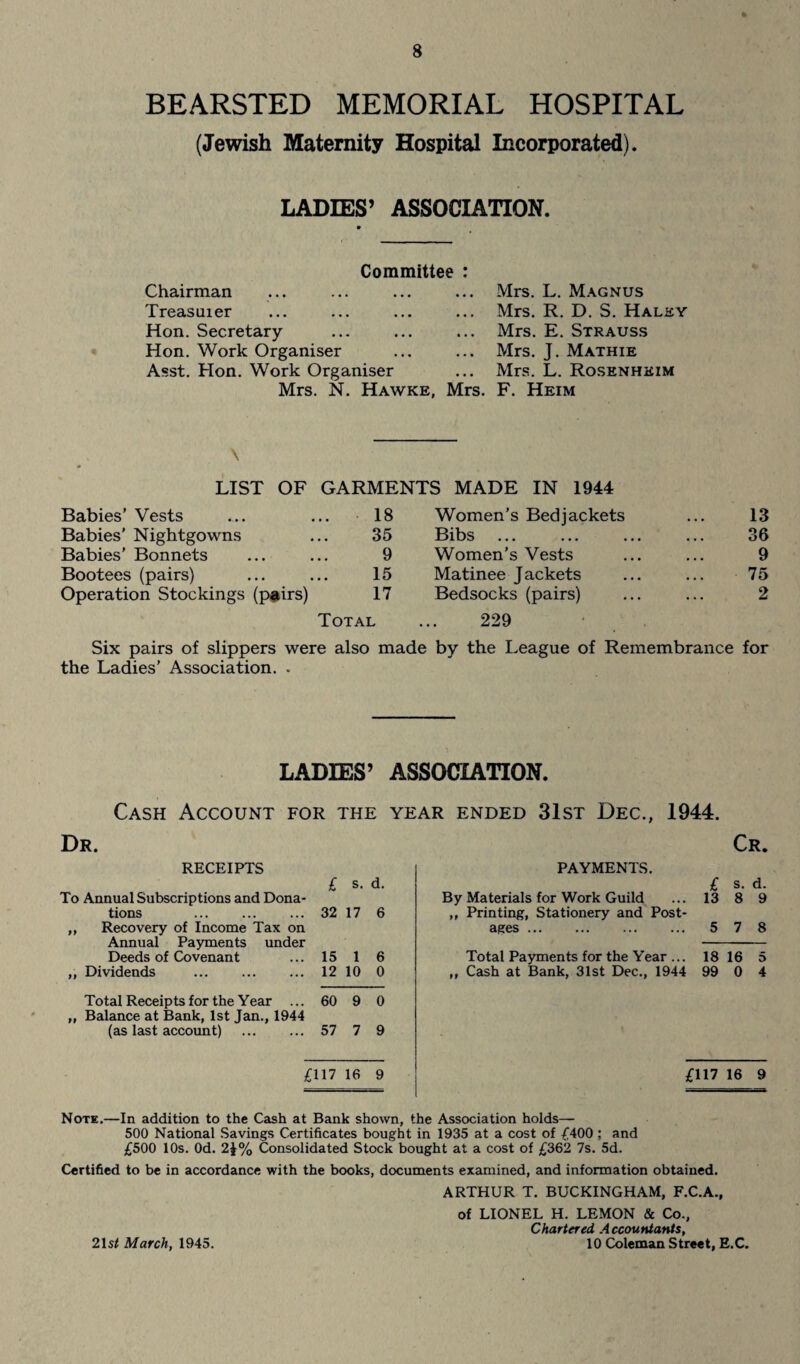 BEARSTED MEMORIAL HOSPITAL (Jewish Maternity Hospital Incorporated). LADIES’ ASSOCIATION. Committee : Chairman Treasuier Hon. Secretary Hon. Work Organiser Asst. Hon. Work Organiser Mrs. N. Hawke ... Mrs. L. Magnus ... Mrs. R. D. S. Haley ... Mrs. E. Strauss ... Mrs. J. Mathie ... Mrs. L. Rosenheim Mrs. F. Heim \ LIST OF GARMENTS MADE IN 1944 Babies’ Vests 18 Women’s Bed jackets 13 Babies’ Nightgowns 35 Bibs 36 Babies’ Bonnets 9 Women’s Vests 9 Bootees (pairs) 15 Matinee Jackets 75 Operation Stockings (pairs) 17 Bedsocks (pairs) 2 Total ... 229 Six pairs of slippers were also made by the League of Remembrance for the Ladies’ Association. . LADIES’ ASSOCIATION. Cash Account for the year ended 31st Dec.. 1944. Dr. RECEIPTS £ s. d. To Annual Subscriptions and Dona¬ tions . 32 17 6 ,, Recovery of Income Tax on Annual Payments under Deeds of Covenant 15 1 6 „ Dividends . 12 10 0 Total Receipts for the Year ... 60 9 0 „ Balance at Bank, 1st Jan., 1944 (as last account) . 57 7 9 £117 16 9 Cr. payments. £ S. d. By Materials for Work Guild ... 13 8 9 ,, Printing, Stationery and Post¬ ages . 5 7 8 Total Payments for the Year ... 18 16 5 ,, Cash at Bank, 31st Dec., 1944 99 0 4 £117 16 9 Note.—In addition to the Cash at Bank shown, the Association holds— 500 National Savings Certificates bought in 1935 at a cost of £400 ; and £500 10s. Od. 2J% Consolidated Stock bought at a cost of £362 7s. 5d. Certified to be in accordance with the books, documents examined, and information obtained. ARTHUR T. BUCKINGHAM, F.C.A., of LIONEL H. LEMON & Co., Chartered Accountants, 10 Coleman Street, E.C. 21s< March, 1945.