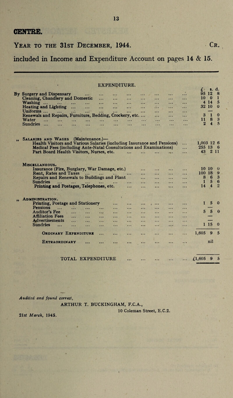 CENTRE. Year to the 31st December, 1944. Cr. included in Income and Expenditure Account on pages 14 & 15. EXPENDITURE. By Surgery and Dispensary . Cleaning, Chandlery and Domestic . Washing. Heating and Lighting.. Uniforms ... Renewals and Repairs, Furniture, Bedding, Crockery, etc. Water . Sundries. ,, Salaries and Wages (Maintenance.)— Health Visitors and Various Salaries (including Insurance and Pensions) Medical Fees (including Ante-Natal Consultations and Examinations) Part Board Health Visitors, Nurses, etc. Miscellaneous. Insurance (Fire, Burglary, War Damage, etc.) Rent, Rates and Taxes Repairs and Renewals to Buildings and Plant Sundries . Printing and Postages, Telephones, etc. „ Administration. Printing, Postage and Stationery Pensions Auditor’s Fee . Affiliation Fees . Advertisements Sundries Ordinary Expenditure . Extraordinary TOTAL EXPENDITURE 1 s. d. 95 12 8 10 0 1 4 14 5 32 10 0 3 1 0 11 8 3 2 4 5 1,003 12 6 255 13 6 43 2 11 10 10 0 100 18 9 8 6 3 1 5 6 14 4 2 1 5 0 5 5 0 1 15 0 1,605 9 5 nil 1,605 9 5 Audited and found correct, ARTHUR T. BUCKINGHAM, F.C.A., 10 Coleman Street, E.C.2.
