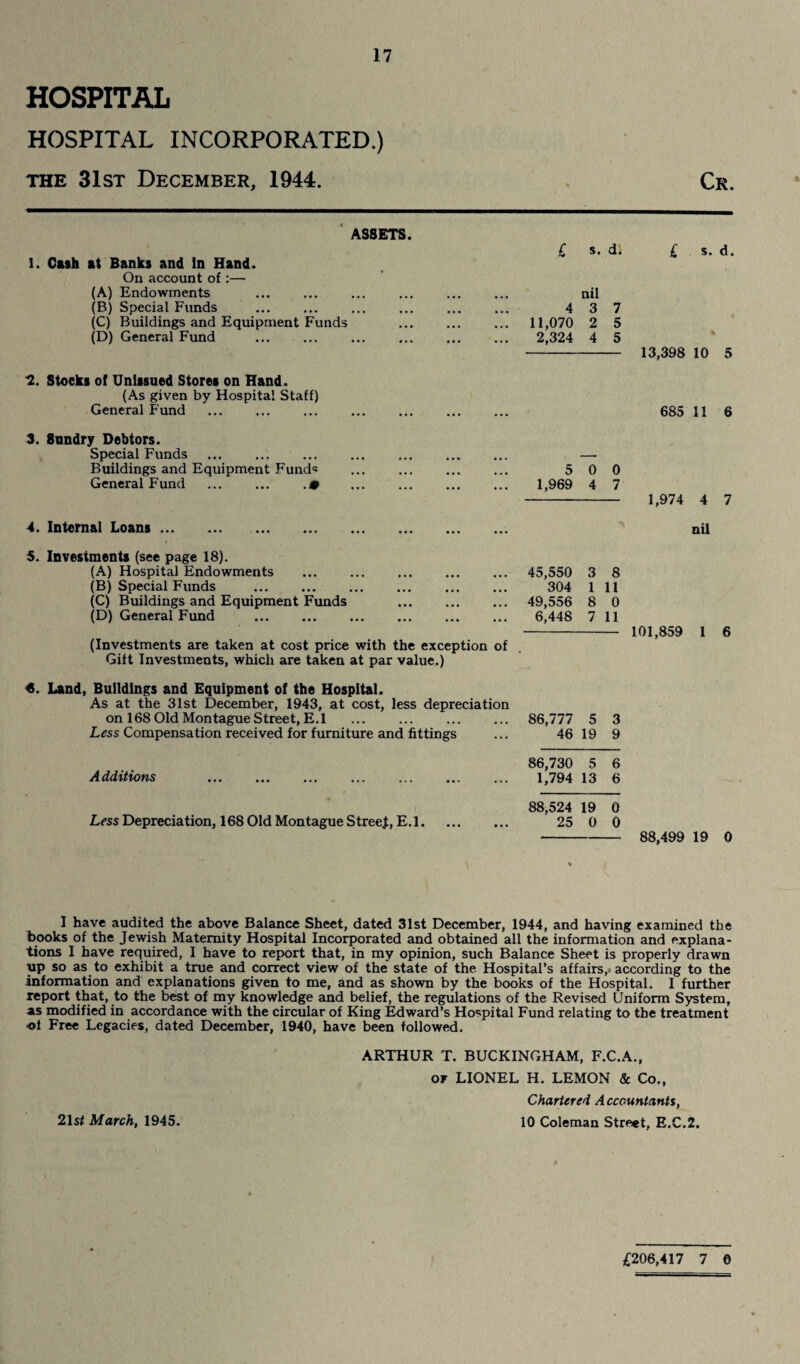 HOSPITAL HOSPITAL INCORPORATED.) the 31st December, 1944. Ck. ASSETS. 1. Gash at Banks and in Hand. On account of :— (A) Endowments (B) Special Funds . (C) Buildings and Equipment Funds (D) General Fund 2. Stocks of Unissued Stores on Hand. (As given by Hospital Staff) General Fund . £ s. d. £ s. d. nil 4 3 7 11,070 2 5 2,324 4 5 - 13,398 10 5 685 11 6 3. 8undry Debtors. Special Funds Buildings and Equipment Fund® General Fund ... ... .» 4. Internal Loans. 5. Investments (see page 18). (A) Hospital Endowments (B) Special Funds . (C) Buildings and Equipment Funds (D) General Fund . (Investments are taken at cost price w Gift Investments, which are taken at 5 0 0 1,969 4 7 - 1,974 4 7 nil . 45,550 3 8 . 304 1 11 . 49,556 8 0 . 6,448 7 11 - 101,859 1 6 the exception of ' value.) €. Land, Buildings and Equipment of the Hospital. As at the 31st December, 1943, at cost, less depreciation on 168 Old Montague Street, E.l Less Compensation received for furniture and fittings Additions Less Depreciation, 168 Old Montague Street, E.l. 86,777 5 3 46 19 9 86,730 5 6 1,794 13 6 88,524 19 0 25 0 0 88,499 19 0 I have audited the above Balance Sheet, dated 31st December, 1944, and having examined the books of the Jewish Maternity Hospital Incorporated and obtained all the information and explana¬ tions I have required, I have to report that, in my opinion, such Balance Sheet is properly drawn up so as to exhibit a true and correct view of the' state of the. Hospital’s affairs, according to the information and explanations given to me, and as shown by the books of the Hospital, I further report that, to the best of my knowledge and belief, the regulations of the Revised Uniform System, as modified in accordance with the circular of King Edward’s Hospital Fund relating to the treatment ■of Free Legacies, dated December, 1940, have been followed. ARTHUR T. BUCKINGHAM, F.C.A., of LIONEL H. LEMON & Co., Chartered A ccountants, 21 st March, 1945. 10 Coleman Stre*t, E.C.2. £206,417 7 6