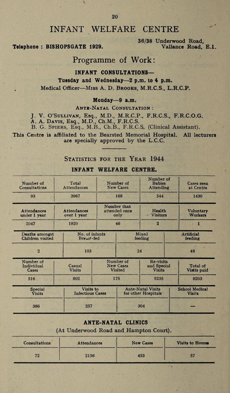 V INFANT WELFARE CENTRE 36/38 Underwood Road, Telephone : BISHOPSGATE 1929. Vallance Road, E.l. Programme of Work: INFANT CONSULTATIONS— Tuesday and Wednesday—2 p.m. to 4 p.m. Medical Officer—Miss A. D. Brooks, M.R.C.S., L.R.C.P. Monday—9 a.m. Ante-Natal Consultation : J. V. O'Sullivan, Esq., M.D., M.R.C.P., F.R.C.S., F.R.C.O.G. A. A. Davis, Esq., M.D., Ch.M., F.R.C.S. B. G. Spiers, Esq., M.B., Ch.B., F.R.C.S. (Clinical Assistant). This Centre is affiliated to the Bearsted Memorial Hospital. All lecturers are specially approved by the L.C.C. Statistics for the Year 1944 INFANT WELFARE CENTRE. Number of Consultations Total Attendances Number of New Cases Number of Babies Attending Cases seen at Centre 93 3967 168 544 1430 Attendances under 1 year Attendances over 1 year Number that attended once only Health Visitors Voluntary Workers 2047 1920 46 2 1 Deaths amongst No. of infants Mixed Artificial Children visited Breast-fed feeding feeding 2 103 24 48 Number of Number of Re-visits Individual Casual New Cases and Special Total of Cases Visits Visited Visits Visits paid 516 802 175 5235 8203 Special Visits to Ante-Natal Visits School Medical Visits Infectious Cases for other Hospitals Visits 366 257 304 — ANTE-NATAL CLINICS (At Underwood Road and Hampton Court). Consultations Attendances New Cases Visits to Homes 72 2136 453 57