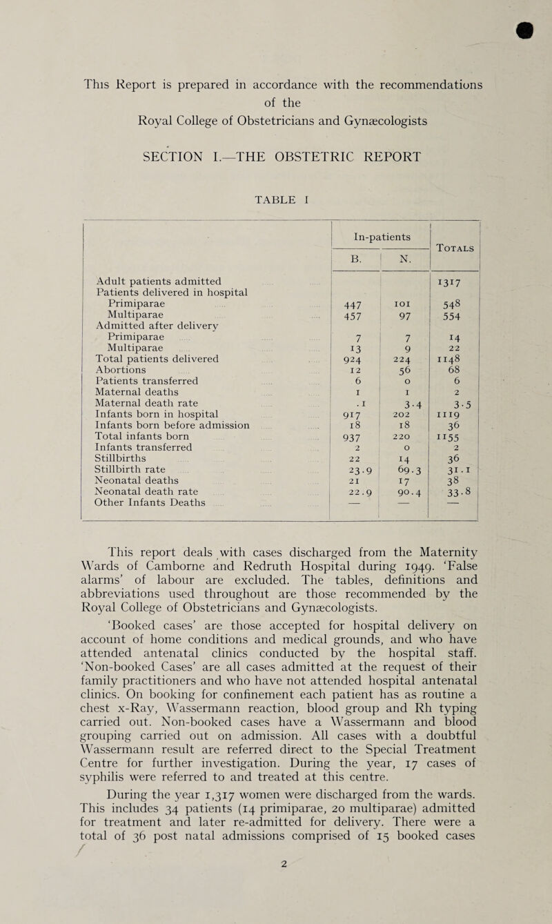 This Report is prepared in accordance with the recommendations of the Royal College of Obstetricians and Gynaecologists SECTION I.—THE OBSTETRIC REPORT TABLE I Adult patients admitted Patients delivered in hospital Primiparae Multiparae Admitted after delivery Primiparae Multiparae Total patients delivered Abortions Patients transferred Maternal deaths Maternal death rate Infants born in hospital Infants born before admission Total infants born Infants transferred Stillbirths Stillbirth rate Neonatal deaths Neonatal death rate Other Infants Deaths In-patients 1 Totals B. | N. 447 IOI 1317 548 457 97 554 7 7 14 13 9 22 924 224 1148 12 56 68 . 6 0 6 1 1 2 . 1 3-4 3-5 917 202 1119 18 18 36 937 220 ii55 2 0 2 22 14 36 23-9 69-3 31.1 ! 21 17 38 22.9 90.4 33-8 l This report deals with cases discharged from the Maternity Wards of Camborne and Redruth Hospital during 1949. ‘False alarms’ of labour are excluded. The tables, definitions and abbreviations used throughout are those recommended by the Royal College of Obstetricians and Gynaecologists. ‘Booked cases’ are those accepted for hospital delivery on account of home conditions and medical grounds, and who have attended antenatal clinics conducted by the hospital staff. ‘Non-booked Cases’ are all cases admitted at the request of their family practitioners and who have not attended hospital antenatal clinics. On booking for confinement each patient has as routine a chest x-Ray, Wassermann reaction, blood group and Rh typing carried out. Non-booked cases have a Wassermann and blood grouping carried out on admission. All cases with a doubtful Wassermann result are referred direct to the Special Treatment Centre for further investigation. During the year, 17 cases of syphilis were referred to and treated at this centre. During the year 1,317 women were discharged from the wards. This includes 34 patients (14 primiparae, 20 multiparae) admitted for treatment and later re-admitted for delivery. There were a total of 36 post natal admissions comprised of 15 booked cases /