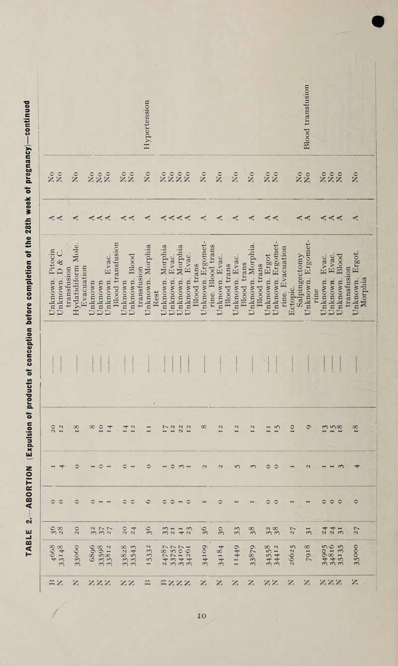 G Tf- o I o I O G o G 0 CO HH •M N lO CO o o M <N G G CO 't* o o o I I o o o vO O 0 G O M O H W o o M M o o o 0 vO 00 0 <n O G- vO CO G M CO vO o CO oO <N 00 t'r M Tf Tj- G t>. CO N <N CO co <N CM 01 CO co <N Tf (N CO CO CO CO co co ct CO <N Cl CO N CO 00 o O CO M 00 CO N o- tr G On Th On ov 00 N in 00 >nvo in O lO Tj- vO Q\ M N tJ- CO 00 lO) O vO o 00 UO M N w O G CO o VO G o CO UOOO 00 lO) CO M <N H M t}- 00 in Tt- vO On O'00 G o G- CO CO vO co co CO CO lO) G co Tt* w CO 0“ Tt“ vO Tj- in in CO CO co co CO CO HH N CO co co CO CO M CO co co <N CO CO CO CO 1 re hp HH /-A p PPP p p ro HH Kppp p p P P p p P P PPP P 10