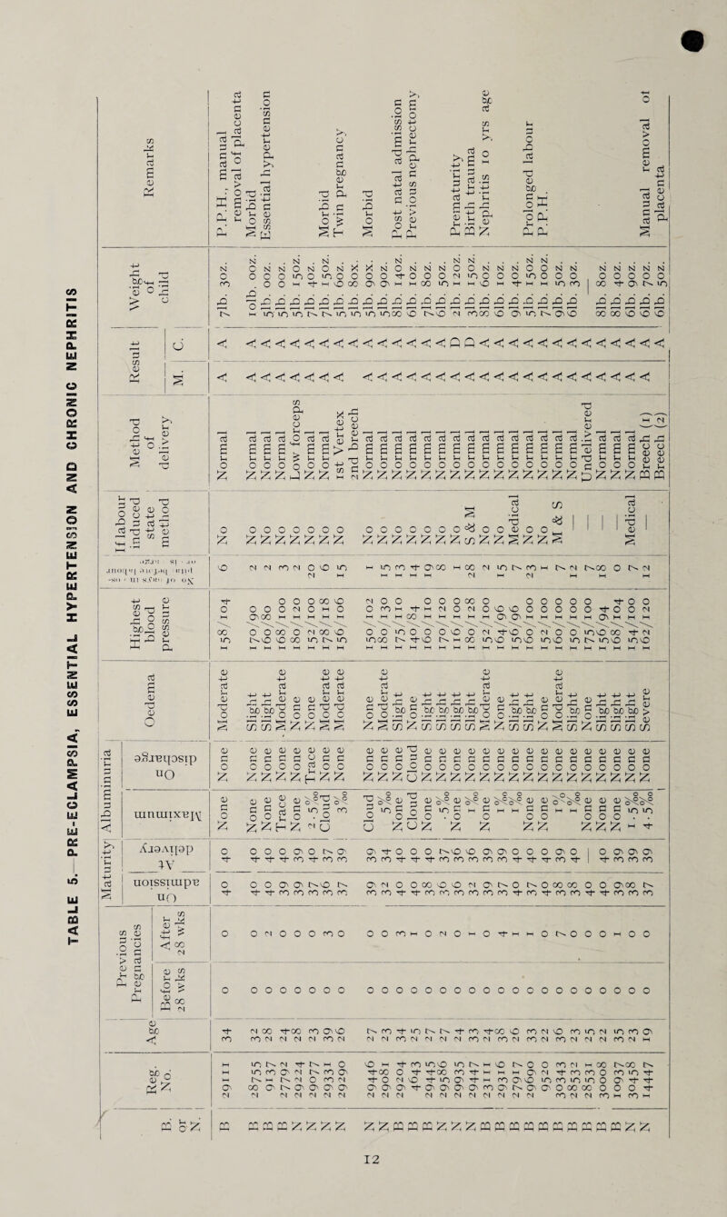 jb t—I C/5 bC krH cb i-i cb Weight of child N..N.N.--.N...NN...NN.. . N ONNONON^XnONNNOONNNOONN nnnnn O OOOuoOuoOOOOH-OOOCbuoOOOuoOOO ooooo CO . OOM'rj-M50C0 0505MMOOUOMMCOMTt-MMUOOO|OOTt-(05t^UO jo.1. i-i n e ce n n >0 e e eco o r^o <n roe e 05 uo t>. 05\o oo oo e e e 05 05 09 § <! <! <5 <! <! <5 <9 <1 delivery Low forceps Undelivered Albuminuria mnmxx'ejy None None None Trace None 2-5%o Cloud 3%o Cloud s0/ D /oo None Cloud None • 5%o None I%o None I °/ X /OO I °/ x /oo None None i°/ A /o I0/ 1 /oo None None None 1 • 5%o 4 • 5%0 j Maturity AjaAipp IV C 000050(^0' O^OOOO-OOC^O'OOOO'O I 005005 Tf-V-VoOTl-roro cnnbb4,'tcocococoobbb^-cob’ I b co fO c<5 uoissimpn uo O O O O'O'N'O N O'MOOOOOONO'NONOWCOOOO'OON nt- -t b co 0 co 0 c corob-b-cocococococobcob-co6b‘b'fOcoro C/3 C/3 0 Zj ,rH | g > cb 05 fl L1 be pH 05 05 05 4-> £ 4-1 C CO IN 05 05 1- o > 4-1 A cc l-H N 05 be O CM O O O rn o OOrOMOcNQi-HO^-MMOt^OOOMOO be o 29 25 O 0 0 0 0 O 0 0 0 0 O 0 O O 0 0 0 O 0 0 0 0 0 O O 0 0 0 N 00 •rt-CC CO 05 50 CO ■b 10 Tt OO ^b-co MD CO <N 0 co UO Cl UO CO O' ro CO cb M M CO Cb (N N CO cb M <N <N CO M CO N CO cb CO <N Cl CN CO Cl HH hi 10 (N M O vO HH CO IO 50 10 HH 50 0- 0 O CO Cl 00 t>.00 M >0 00 05 CO 05 ■b-oo 0 ’t' GO CO HH HH HH 05 Tf CO co 0 CO IO Tt M 0. M M 0 CO <N -b- O <N 50 •b- 10 05 0- HH CO 05 0 UO CO UO 10 0 O' '*+’ 05 00 05 05 05 05 05 05 05 05 Tj- 05 05 05 05 CO 05 05 O' O 00 cc 0 0 0 (N M M Cb (N <N <N (N Cb (N M N M (N Cb M Cb <N co Cb Cb CO W CO HH / *-* hr O' a! cr' ^c cc yy vy *y *y *y *y re re cc *y *y *y cc cc re re re re re re ^vc re ►—i HH H— Ah Ah AH Ai Ad An HH (—( H-» Ah A-« Ah HH H H *H H Hi /—i »—n H—1 hi Ai Ah 12