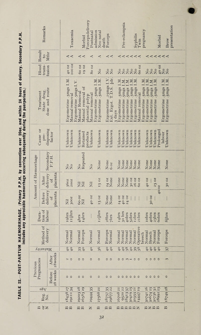 £ 03 _> •2 CL rj 73 C ■ iS 2 4-> Mthr 1 gs > *> >1 I—I H<N -a « 2 > o « T3 £ £ 2 2 o o p p £ 2 o p CG 03 O 2 o p g 2 o p £ 2 O P Oh d 03 G o £ 2 2; O o P P gggggaj^gogo) 2222203^25; 2 £ ooooo^goSoo PPPPPQOPWPP Oh 03 O 2 o p CD <D 3 a 2 d > G p be ' 03 P CD r^ 03 03 4-> 03 4-H <c OO CO p p o o d- d- uo o co d- O d- O CO o o d- d- O O 00 O Ovoo d* d co d co co OOOO d- d d- d- C^. CO N O o o o o O O co CH o O OOOO CO 0 <+H 03 0) 5 O 0 O 0 0 0 0 0 O O OOO O O OOO O m 00 N oSy OO On 10 M uo n w bi NOH O' vO 10 CM to 00 CJ CO N CO CO b> CO N (N bl co b) bt M CM b) CO bl bi 00 M ro CO Tt- 00 00 O CO O' uo t'H M d-vO bi O' be 0 co IH 0 00 0 10 0 CM HH M LO d N ro O 03 5 Tf M bi 10 pf 10 t^-OO 0. UO d- d- co t^O O' O' Ch. m 2 00 On 0)0 ON tN. CO O' vO O'OO O O 0 0 0 00 00 M bl N N N N <N <N bi bl co co M CO co co bi H ffl o P mm mm p m mm mmmmmp mpmm m
