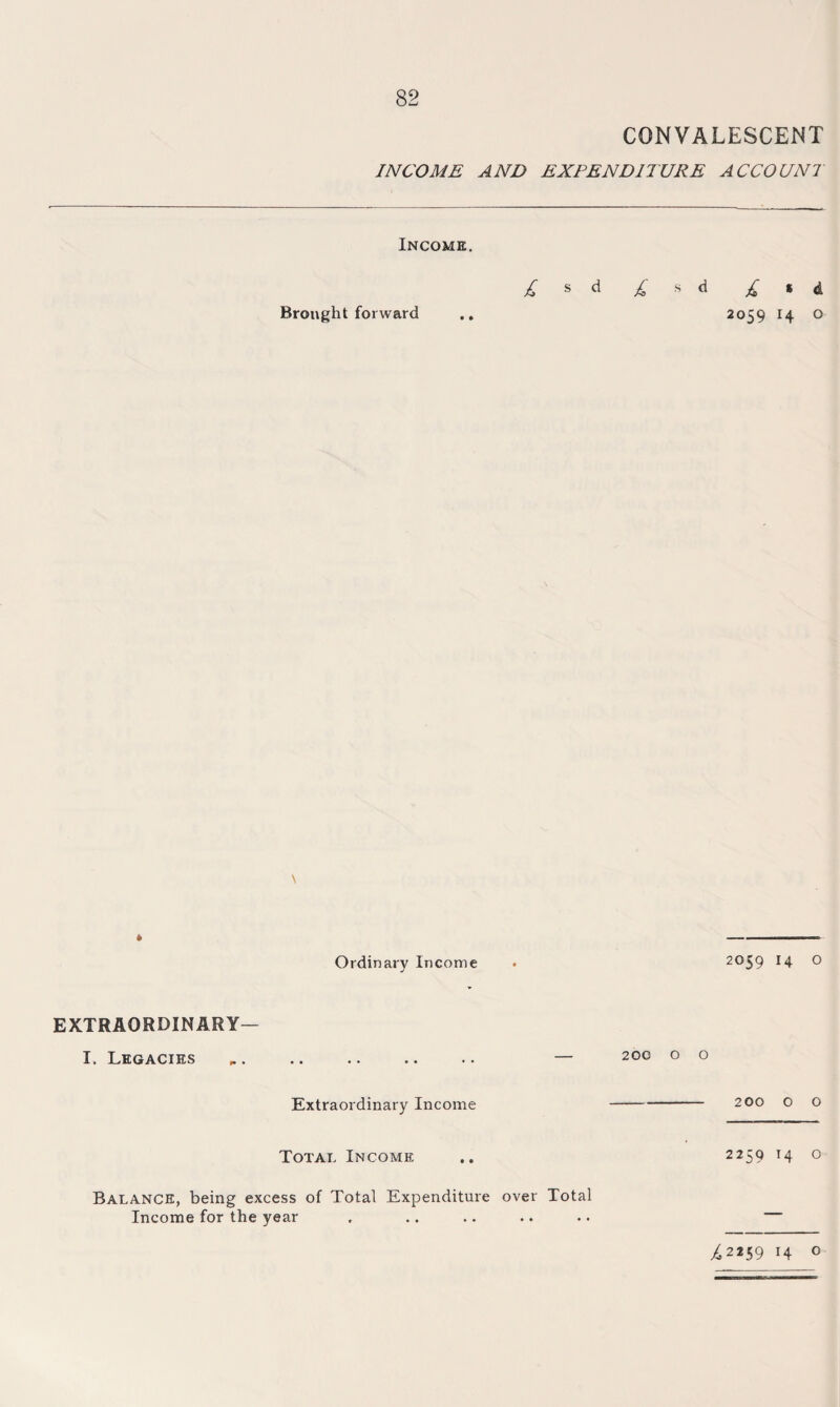 CONVALESCENT INCOME AND EXPENDITURE ACCOUNT Income. Brought forward .. £ s d £ s d £ * d 2059 14 0 * Ordinary Income 2059 14 0 EXTRAORDINARY— X. Legacies p . • • • • • • •• — 200 O O Extraordinary Income - 200 0 O Total Income 2259 14 0 Balance, being excess of Total Expenditure over Total Income for the year • • • •