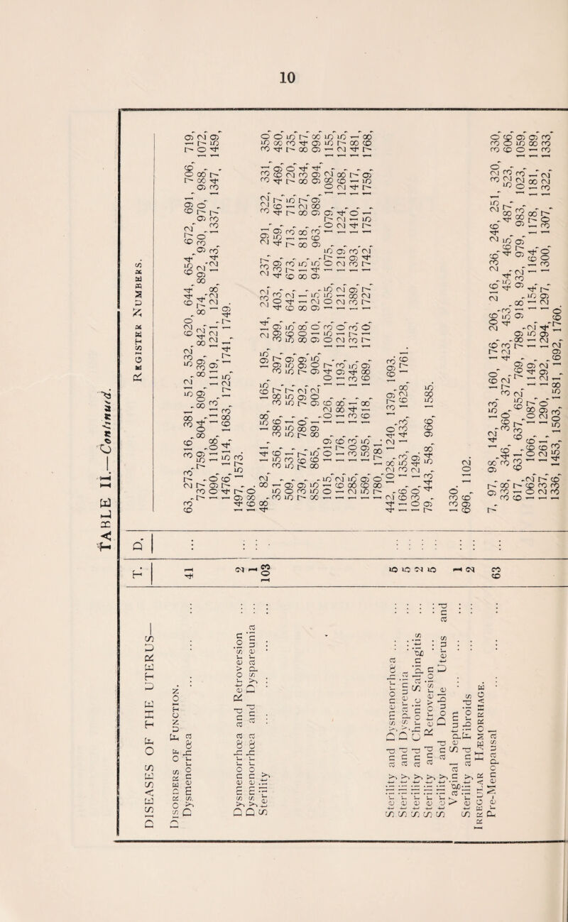 Table ii.—Contmutd. PQ a X H ►—< £ rr o o ^ ^ - - - © - - 03 o __© cm _ f~ o CO ^ ^03 'f © oo 2 03 r.°° © V _ 00 rO —T in 03 - oo © 03 -oo oo -- ro^ ,00 CO 03 © -I> ro r~ - cm r ro -1> CO CO r~ CO ro ro CM 00 CM ~ © CM ” © ^T r- 03 ^ ZZ in CM CM CM t'- © co —< or 03 ro 03 uo —; CM ^ pc ro co © r- © CO 03 cm oo - , - - 00 03 03 Tt O — cm i—i © - - © <M © r- oo ro y~' 1 y— 1 co 00 <03 - - , - to 03 ro CM - -I'- •—I 03 ■'f io 30 O (M ro 00 03 © - - <0*8 ■'f © © © co ssT® ™ -cvf oo t> t o — CO O co o — ro -©CM©P- © © ■—i GO CM TfC00003rt'-T-l — <o tT 03 ^+. -------- rOi/)QOO)OKiror' ro ro oo co ° z£ ZZ © co ■—< t - © o co © r- - o •'f t- — — 03 M* UO uo CO 00 UO 0u30)0r^r0io03 ©©^©^©rfOO o — ro CO t r~ cm 00 uo 03 ro to t- co —< © oo U3 00 ro © i> 03 00 CO 00 CM 00 o —< 00 CO ©£ co -00 CP S r- co ro — uo 00 CO ■>—i l-~. U3 ro co ro © rc CM . 00 o co —r CO oo —1 — 03 03 UO O ro ro to UO uo 00 03 CO © ~ UO CM ~ CO O 1 ro o ro u? oo CM UO 03 UO 03 o TT .rO ro ■'f 00 r- CO co 03 oo oc£3© cm ro cm - ©2 ~ ~ £ oo - -Z£ r~ -co © ^ — CM co ro - — © © CM © © - ro co ro © — co -ro —* © uo © © Tf - - GO © - CD o -2 —« r- _ © <M © £g 32 o cm0^ S^© - - -cmr- © cc t- © © © © © ’—' O CM © ro © — — — r- r^- © © © - r^- - - © © CM ~- © - »—• CM — —* cc to © ” §Si3 -m CO — - © © © ° CM ^ - Q • : : • • : H f-H rtc <*»-«§ f—H © © !M © <“» CM 63 D Pd w H D U X H fci 0 S3 c U-H CV in w < 3 W x in g C 5 z 0 H O z p Uh o 8 © c3 c c .2 3 C/3 03 U U aj a > © O C/3 03 U PPj 2 « o o 8 8 C3 8 V-. u u c C O o „ c G c 0) D o © s £ 2 © c/3, in c/3 r >.8 >> o o c 03 r* GO Z-—i T3 C3 (/) -*—/ ’’5b G c~> ‘G ^ 5c^ 8 o « c O , /~> CO ^ I 1 Q CJ © © c c o o 0) C2 © c o © c CC C/3 p 03 -*-> D 03 © 3 O C C/3 © ’5 © ^ •— 03 m © c — co Cd O < X 0c DC 0 2 3 3—, » I>^ 3—^ i ^ ^ 4—' -t-» •© ©.©.©© c3 •© '<—■ i• 1—• 3—i >— '— 03 03 03 0) 03 03 -t-J +-> 4—I 4J c/o c/3 cyo co on © P3 C/3 3 C3 © O C 03 O 0) -T DC CC