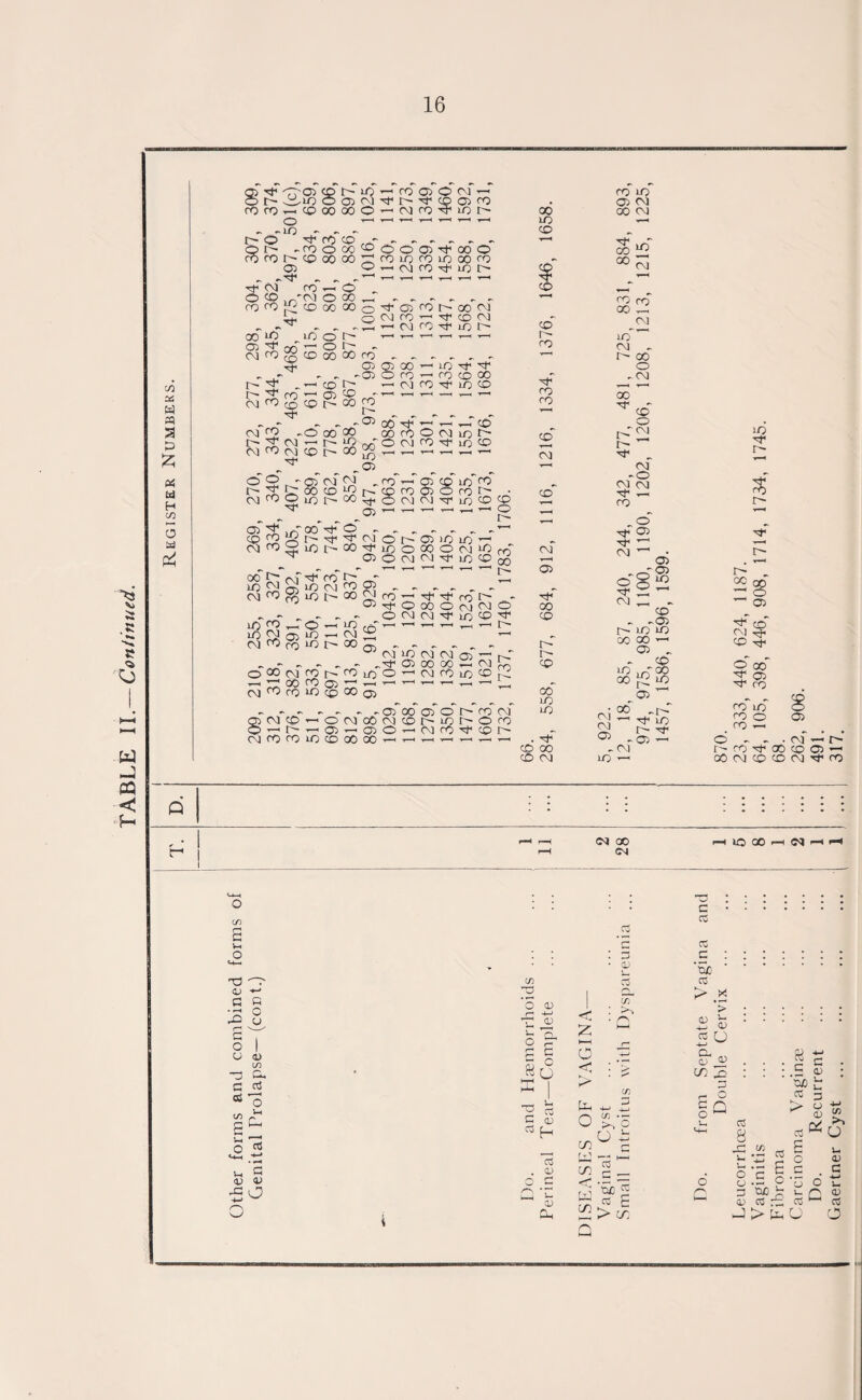“*3 ''w. £ w -I « <A aa W M £ P«S W H co O a P4 o 8? CO CO y—i O Ko‘° 8 ro r~-' a> - -m< Tf CM 00 - oj 3* oo CM <~0 jg t- ^ „ r» ^ ro CM ^ CO M* cm 22 - I> ^ CM CM CO CM M* o'o' ~ N^O M* 05 CO t'' if) t—c CO 05 O CM ’—1 lOOOsN^t^'tCOOCO co oo oo O ^ (M ro ^ >o 'fr^to,/'. roooo®0005TfooO CVOOOO^COIOCOIOOOCO o (M CO Tf lOt^ CO y- 03 O CO 00 iO o — O CO CO co — 05 CO t O 00 CO O' 05 CM 00 CO LO l> o 00 oo O' f oO O' CP 00 CM LO 00 o ^ 05 CO I 00 CM o cj ro ^ Tf co cm W ^ CM ro iO h O ® 00 UO M- 't CD O ro ^ ro co oo ’—1 (M CO lo CO CO~ ~  r— „ „ °> oo ~ —*~ —r co 00 co O CM lo O' oq' O cm ro M* lo co LO ’ 1 ’ 1 ’ 1 1H C5 „ ro oT co lo CO co CO 05 O CO C' ^ O CM CM -sr lo CO 05 T_' ^ 05 ,/TOO ■’f O - - „ - - _ - co^2rRr^'^S!c'J<:or--a5)OLO—■ <MC0COL0l>00^fL0OC50O0JL0 ™ 05 O CM CM Tf LO CO £8 gig CM CO if) co rO 05 co co ■Cf CO LO CM LO l o —' LO LO I> ro CD „ „ _ „ 00 ft! co — 'f ^ ® rf Oooo O CM CM 't CM ^ oo co I> cm SJ LO CO CO CO i> co 00 r- o o- 05 03 LO 03 CM - „Tf 05 00 00 rOioO CM cO 05 r“ *—i CM LO CO r-~ fO I> o 00 cm ro ^ ^ oo ro © » _ (M co ro lo cp oo © - - - - - - - 05 00 05 o' r-~ co cm SCMCO’-'OCMOOOCOr^iOI^OrO t^-^OD^-coo^cMcO'^cor^ cMfOroLOcooooo—■ -—< -—■ -—■ -—' -—i -—■ CO LO • 05 CM 00 00 CM LO CO 1 884 1215, co ro ro 00 _< co CM r~ LO^ CO CM - ’—l 00 0 , CM CO CO 00 Tj- CO 0 co r-2J O' CM ^ - •*—1 CM -O r. CM CM CO T—< T—( co •V-H , 0 05 ** '~l CM CM T- 05 O' § 00 'f do CM CO r~ lo co 00 05 CO CO lO if5 . ^ CO 00 CO CM LO 00 cm2 CM 05 „ ~ CM LO 05 05 LO CO CO iri °° ^ LO 05 ~ -I> lo O- Tf 05 LO O' $ O' » 1 ■« M O' _ oc m ~ 05 co CM r}< CO Tf o 00 2: 05 co co if) CO o co — 05 O - - • CM t r-roTCOOco©- GO CM CO CO CM CO (M 00 CM f-H lO 00 r—H C/) s V-. o -a 05 >- c o 2 8 s y o I U 0) in “ CR C o 03 'O w O _ Vh |Cm O ’rt «o • m V-< ^ <U <3-> ^ o o <D CO TD O 0) r-1 -4-> T! 0 i—1 1 ro 0 c r1 H c «u - I < h—i o < -a c o s- « 05 H CvS 05 u 05 Clh o in M in < r-r5 cn r\ in • — p1 U i '—1 >—1 Co r* ( ‘5o JS Co © -a :::::: : c. C3 03 c :::::: : 'So. > .* o ^ : : : : : : o u M—> ci- a 05 ^ . . . 5 c . c/) p© : : : .= P : o OiO £ r- O O O C Q > p X O ^ 05 “ u « (V ^ y o ^ U JR W5 £ u l- *o: 2 o 15 V-i p r-’ C d 8 .S o I d t c s J3 Q s J > to u o