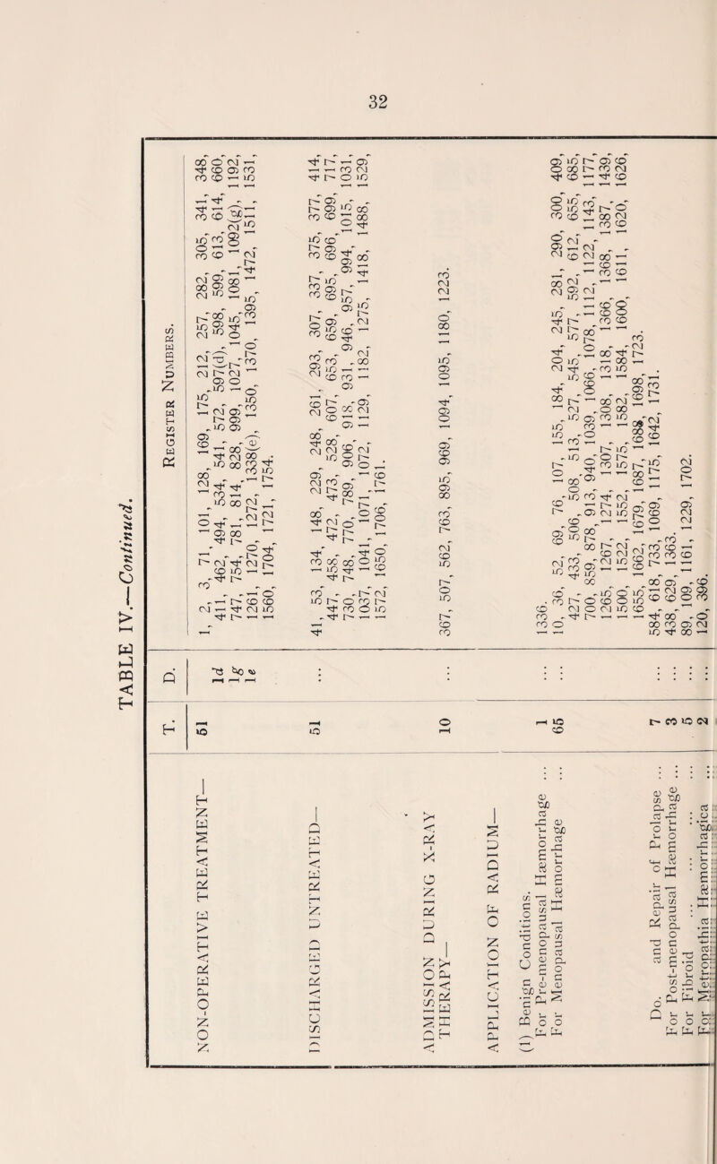 rf CO 05 ro i—< a—< ro cm O 00 O' CO CM ^ Tf ^ t> 05 - ' r- 05 lo oo ro c© ~ oo 8 igjj r-'o CM' PC A H 05 t''- tO <£) 05 ' GO ,rT CO 05 .t© 05 cd _T 1 'Cf 8$ -sr1 CO — CD — ' „ CO CO 1© ,—c „ - ro to '—■ co o ro 05 — 05 00 CM GO • ,a-C I> 05 CO 00 05 ^ 05 <35 ' 00 05 00 ' a-t t co LO 05 r^- i>_r r~ gifs t LO © r- o®'£J CD CO t CM cm CM co - Q *T3 r-H r-H • • • ; : : : : o f-h LO l> CO LO <M H LO to rH CD H Z w r\ rV3 D tJO a <v tJ5 co co: H < W jVj H r-1 < I X D W > •—A z o z Q < <V £ £ H P Q O C/3 c o D DUO —* u O u ‘ *5bi cO D O co r o Ch g D .- c LM o p CP ; o: P- H •Si «r i-ri - W C5 rV o i z o z u co Z>H O Oh CO ^ z o *03 C o U C/3 1-1 D c3 m C- Cfl 03 0< TO c CO 3 CO a, o c 03 co: jz: £ • <- 1 L- C (D d) co: c: o: D. o •on P, E CL. CL c 03 . ._ CQ o o _ Cl Lu o C o •- CL tL 03. S'’ Ih d o o P tu